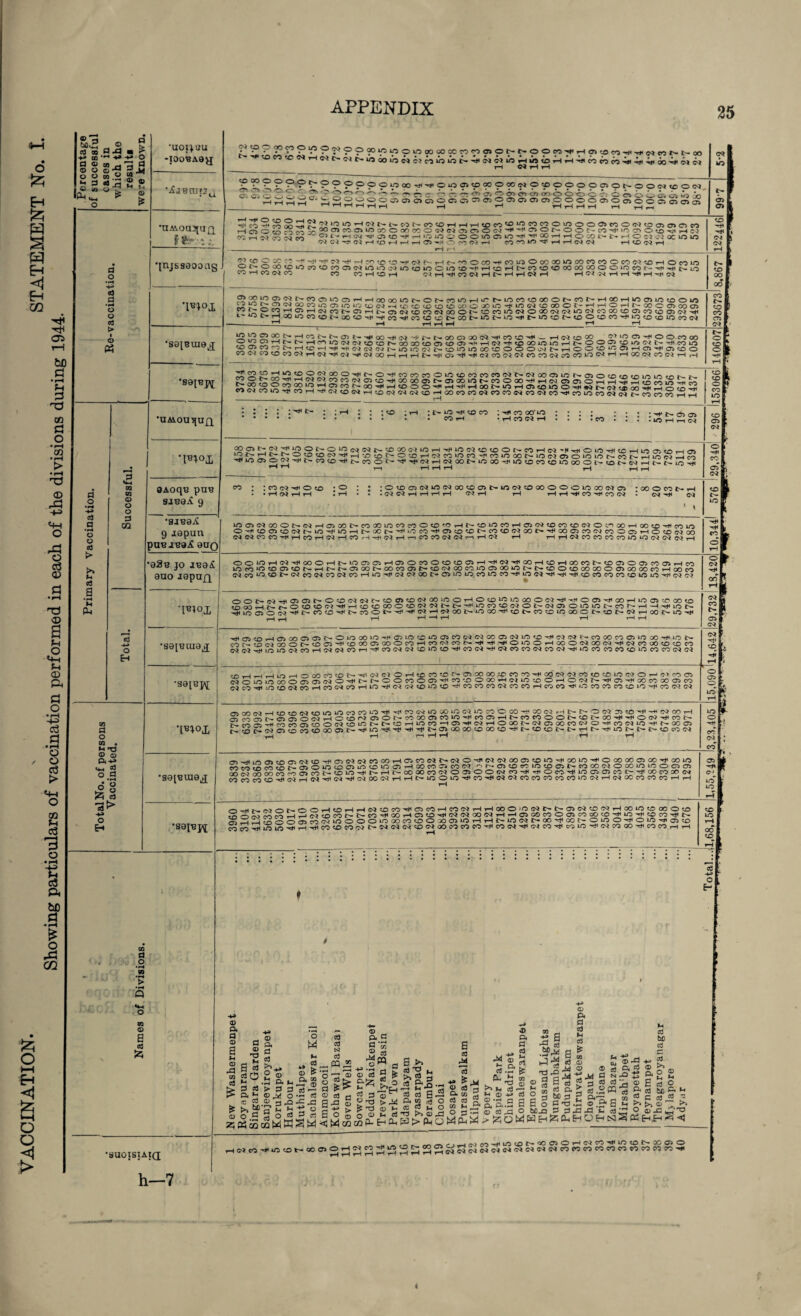 & Eh W a w Eh <1 Eh CO bC -9 £ o A 02 }Z5 O t-H Eh <1 k—i O > APPENDIX 25 05 T—I be cl • r-H Ct 3 T3 © C3 O • i-H OQ •r-H > © & Ph O A o a3 © T3 © a Cl O «4H Cl © & a o • rH += o3 a • H o o 03 > Mh O © Cl jg O • H c« a © bo d 3 CO d >-» CO © © © o o CO »H a «3 © W o Ph »*H o 0 -*■» o w ^ <z> © M S © & a o •rH 0) a • H o o S3 > © « •uoijsu •I00BA9JJ •iaearij. •imoa^aQ !•*** ‘injsseooag a o •H S3 a •r*1 o o S3 > >» (H S3 a •H CL. 'moj, •sajBtnajj 'S0{BJY ^9?'°',?|fl?«pocoifiu3oooocooert?oo>oi>t*oo«'i HicDCOco©3rHC3 0-o3t'-lOoolbo3 0icO»j®»00-H103 03lj®P-4ljDcOp-lH I CTi CO CO 1 CO CO CO H'WCONNOO 4* 4* oo •*# f ????'?t'?oppooio»m-*oioonooooooff)o®oooo!»oNooN<co« Si o? o 2 2 ■ 2*' ? 2 £? r~1■r eo c O! ~ -— 03 0j ©ovoioiono o-o o or cnbCaici »o v> iH^^^cf‘^,2^i220c:r'>CJ><3>c50C5«,::no;i2a:>a,C5C,5Soooai0oiO'=>«kcicnOT ^riri HHHHHH t-H rH HHHH t-h _. _, ^«SmSdS2‘-';’‘0’HNNl'c,:it'w'CH'-<H«3CO'S'5^«Ol200<3i«00!t001CT>C1CO H0)O!Dnmy,l!0oiw®ln®o*«O5,W®mO|5l'f'??S^9'?t'w,|,10?’o®'«''-|s^ H C) O to O M 30 CO r-l 03 CO 03 CO oino>io»0(if)«0<M«arfflO(N,''i,®ot'00t*t<3'#iooOaTjH:) ® t - i-i 03 h j> cd h h >.o m ©,- ® ® >n ® io h h oo h h o co ih c~ >h o ac >o uo WCi'Jiff)H(DHr3H®'^0««H m-OlOi# Hr-I 03 03 iH CD 03 iH W(Cvoc:r-?-!ii-H'r5-<j‘T-i^>£ii3'^j3f^rjf-'ooa!'Hc<3ii3 0ooooinoo««®inNioHOnio S3t0cO®«lOiOWU3roiOOira!C'HHtcHN«KO<OMa)00O®IOC01(-il<'fl(l>lo — rci _i rn _i ONOOOtClOsOtOCO®. CO rH CO 03 CO CO CO r-i CO rH f—l 0-1 M r™l rH HI tH HI 03 225{52?<>?,'7c':iC>lOO>iHiHaOaOlOC-®r-C010iHU,~t—mcOCOOOOt-COt'-THaOiHlOailOCOOlO 1*? b* ®CJWC0iO®10 10tl3(MHOC'tDOOC0O30|C),tlClCIO00®t-HH®HiN-G0C®00® P3S?C^!i05H|Nc^i>0!HJ'®Cl!£>CClNOOOI~tDmnNOOO!MiMin(MCOCOtD®COC3®«H l'“3CrHOOu3W(ONOO«!HHe<3HeO<OOtrCOf'lCir''OHC*l«tOCrtO®tOCOHlO!0«incOC3 22S55£'’nHcoi>l'*ail:~'''*,00H1O3HiJ>.t'raOOi00O3HlcOCOH1_rHO3cO0° _ OMOOHOOeOOO ai22,H?'t'Hcol'5N<Mt0!0N0030Ol®t£l®HHN*t't000lOinHt'OO®®iCiMtrTtlc0lO S?i52”2c'H'0’H'<,^,'ciiM!fjMnmc)t~^)inioco«3000iNirHOOt£i‘0(®H®H®(co CO<NC'3tOWC3HlNH(MHIMOOi-IHHNH®r|1HMCO(>JC3t<3COlMS3COinC3HHOOlMCONHH •UA\oin{uxi 'mo,L m m a> o o 3 © OAoqt? puB SIB0A 9 •ajBaZ 9 japan puB jb9.£ 90Q •028 JO IB3i£ 09 0 O 02 © © P<+* u_j d o.S og ^ c3 '3^ -H o H auo lepnfj *3 o •saiBtuaj Eh ■saiBj^ •satined •sajBj\[ COCiCOlOrJicOHH<WO(NH^CQW(^cO'HCOCOCO(NCOCOCslCO(MeO^COlOCON(^tHCOcOCOHH : £>- : • t'- io co • CO rH : '■•H CO OO’ iO • rH CO W H : 'H'd* ai •WHriN ■WW®ONHNCO«lr|ltrc50ls-'llr||(MHNOOtrlOCOH113®niOinoOOtrtON(MH[-MnH T-1 rH HHH rH Hrt : CO NH O to * rH 03 iH iH •OCOmiMICMMOOCOOTtrlOlMCOOOOOOlOOONO) • 03 03 rH iH tH iH 03 iH rH rH iH Hi CO Hi CO 03 I OO ® CO O'- iH - 03 HI 03 10a30300OC-03rH0>00t'-C000tDC0c0®C0’0,Hr'-C0>OC0iHcr>O}CDC0CD03®c'>00iH00C0HtC0iO OHC0®!a03trlC3HllOHI>Xf-H1l0e0HDC0'0i>C0<C03MI>H100®KINmOO>HO<0(?300 03 03 CO CO Hi iH CO H 03 H CO rH Hi 03 iH i—i CO CO 03 03 H iH 03 iH lHiHC3C0C0C0C010iO03G'3 03iH DO“3HOJHlOOOHI>lO®fflH®OnO!£KD®HrHC3HiOOHCDHOOCOr-(0®0®«®HCO ir3S3“CI'0®'Ot-HNN®00N00«®t'«3(M00C0lO®00ini>NlDO(00000O®00Q0C3H00C0 O3CO“/i'£>t'*C'iCOO3C0O3COiHlOHl®3O3 00t-C31OlOCOU0COHilO03H<HtHlcDCOCOCOC0U0l.®HlO3®3 OON03H®®l>®«303C3NCDm«DNOOiO®HO«D10inc0003HH®®HlCOHin®lfXO CO(»HN|rO<OtOC'lH1HCO<0 00®<0(NC3lrI>HineOC0 03 0Ne3® OlOintrCONHHHlION HlO®OC3HlCrCOtOHiC'C<30trHlHiNHc3COI>»noOH!£i|rCOCDinoOOCrCOC'OJHCONiOHl HH iHiH—IrH iH iH tH HiocDHffiooo^irOioooWHioinccioacoMCicooeQiivoHcsNrrcooocooioxHnnN CO t— CO 03 OO O C— CO 03 Hi CD OO 03 OO ® CO iH CO 03 CO 3>- Hi HI HI O 30 ® H OO ® 03 OO 03 H< 03 CO OO CD CD CO 03 03 HI lO 30 03 CO rH 03 03 CO r-i Hi CO 03 03 CO CO CD Hi CO 03 H 03 CO CO 03 CO 03 H lO CO CO CO CD CO CO CO 03 03 tDHHHlOHOOOCClcONHlMC)OH«OCOCDN®a)CO®CO«HQOOi03«(DCOlOW®HC>CO® S5Sin00O®®C3OHI>tr®Oe0®®He0'AOC0H0)inc0OHOC3NHI®'i|l00c000®e0 03 CO HI iO CO 03 CO rH CO 03 CO iH 30 Hi 03 03 CD lO CD Hi CO CO CO 03 CO CO iH CO CO Hi iO CO CO CO CD CO Hi CO 03 03 ca a o •rH 09 •H > *H Q M © a S3 fc r—* QO 03 iH CD CD 03 CD CO lO CO CO 1*0 HI Hi CO 03 iO CXj ID 03 1*0 CO ® OO Hi CO 03 rH l>* S>* ® 03 CO CD H Hi 03 00 iH CT>coSt'-S3®O03rH®CD03CT3®t-C00003C0lOH1C003iHt-C0C0O®iHCDt-00HIH®03HlC0r~ r.m®Hm«D!l>003c£ilOtrtrtOHlOCOH®H(MHOOO|r03DX(ONOHcOC!>OHNOO® cDC— 03®OCOCD0003I>'H11D)H'H1H1H11>- CJi OO 00 CD OO CD H r— CD ® N fr rl N H lO t— t>* C— CD CO 03 —j iH r—i rH rH iH tH r-,_«w-,aicDCTi03CDHCTsO303C0C0TH®C003l>i03OHI03 03 00CJJCDlOH00lOH®00C0®C0Hl00»O mmiBrtSN®OiCKO®iO(Oin®Hi»m®cci(M r, f-ojcocoiOKOosirtoccNOcoioioo®® fflNSMmni®nirDU3Hi|rHt'00ctinc3oaoOMHHiHiocoTiufj®onr-Ttioon»N COC0cOCOHO3rH03HO3H1O300O3THiHC-lO®lOHCOH1O3O3COCOCOCOCO1OO3iHO30CCOCOCOiHH Dr*rrMONOOHCOHHC3®CO-<|lOC<3HC003HH(»OiO«C'tr®C3DC3HCClOC3()OOD cnScs>cocOiHHO3®COI^£^COHI00TH®®H03 03 00 03iHiHCJ30®C0®Cr3COcX/COHilD)HCDC0HllH ffiHHSooowciiooooioooMOOxifflinHHMnNtrooHoot-oinoHioiniiio)® «COHlSlOHrHH1C0®CO03t-03O3O3CDO3C30C0C0COHCO03HOICOHlcOlOHO3CO00HCOCOrHiH o E- •SUOISIAtd h—7 ® p. c S3 ® O. a ® cl S rS r t3 ffl a b m rtO 2 ® S3 {i •-! ^ !> P S3 > 3 !> a >i ® ^ a s3 ® 3 ^ >. “>'5* 2 ® O .2 s3 ° 55 Ph © © W o M p . S3 ® ^:S OSgo 3 S3 H a OH S ® rQ-^rC P S p « a KSW<! ® « 01 s a -s s ^ ca O >H -V* *«H —4 • © © <ti z S3 S3 C3 S3 BO a S3 M efl is >.3 M * & 3 -g ® s3 - (j H ^ 3oM « ^ Bh S'® 2 XlS0rP>-MPi“SoPs32H-- o ; o <» k< <sTI >>® su “ M©©fL-HCL,tP>pH©MP-i« a d rA © f- CL d .O' CL cn >> u* d cd <d-~ a a mJ2 3J3 •PlrP^ ^lS o 2 a o M_a ® P. d S3 M cd tc CD a> U H s3 _ be S ® J3 Cl d S3 - C3 rQ M S3 bO s3 C ® >. ft 2 £ S.2PQ-3 ftd a &2.S 2 S&S DJJ3JS u S3 £ o G, J3 Cl u S3 S3 ~ >. rO «4 O 00 J3 C CrC-a b S3^: 'H OJy'U |z; o W H EH tz CU eh O Eh SI S Pi Eh Eh S hJ „ „ _ * , _lMmHlO(Otr<»®OlH03tOHIinCOtrX®0 HOIDHlOCOt-X®OH«MHOO^OOOP^”ollNCI03C3C3COS3CO(OS3eOns3COS:H I