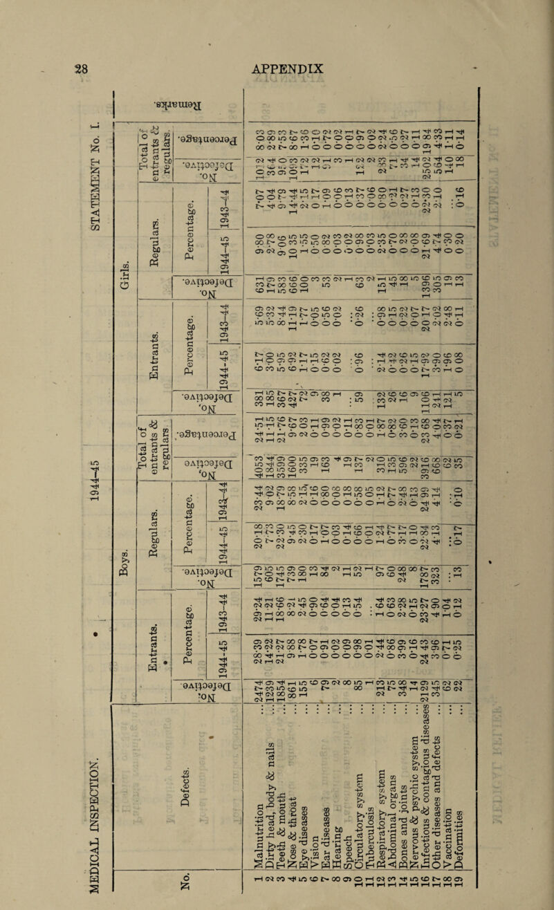 MEDICAL INSPECTION. • 1944—45 STATEMENT No. / f|5S I <2 CJ n © ‘oS^^uGOjej C» r-H .& '0AipOJ0(J *°N E 3 © bfl h^> G © t HP 03 LO ■<* 03 '9At^O9J0Q °N H-= G (H ->_> g © bD +3 G © Ph 03 HfH 03 •OAi^oojeQ; *'°N O to f-< -h^ * ■g I 5 ^g- TO >3 (S ‘9S'B^U90J9CJ OAPpapa t _ E c3 3 W) © Ph oo -m G 03 Jh -*3 G W © bo 03 +3 G © © f-( © Ph I CO 03 LO l 03 0AI*O9J9Q[ *0N co -H o COG>CONOOC(C'>Hi>-(NH((ONH'^COH^ OOOW©COHi>900i9N.O(NHOOCOHH ooNr>ooHbbbbb6NOOOOi'<jtH6 t~ • ti j 03 L — r—1 03 CM I * CO rH CO “C4 1 ^ O CO 03 O H rH ^ 'O lOH r-H t-H CM N-^0>N,WN05'b«l>OOHNMOO OOI-^HHOOHCOpoO^WHCOH t.^03^NOHbo6o6OOO(Mc} t-h CM CO rH o ooo,0loioocmco<mcocolooooooo3'tHoo 00l>oC0'PlO00<?Oa5!?:30J^Cv:?<?>:Pi^(C0<:<l H®c0GOC0C0(NHC0(NH1000»0C0i003C0 CO t- oo A O LO CO lO'ct1’—I 03 o T-H 1—I 50H10 0H T-H COCO OOCNJ^OSt^LOCOCM CO CO HP ,—ij>o^oo CO : CM OOlO(MNI-0!OOH 03HNOHO^H CM Percentage. . 1 -T* t CO 03 rH LO ) 03 rH '0Ai;O0J0Q 'ON rH C> 03 03 j-H t-H CO C> ‘ 03 cbcoioGnbob ' o rH H<NH00300 Noooi-coHo rH LO J> j>-CM 03 OO i-H 03 OO OO CO CM I> CO • LO CO H CO CM co CO 03 CO rH rH CO <M r-H O -rH (M t-H rH CM r-H LO HtOGJ>COH03CNHCOHP.(MOCOOO'Tf(t>.H lOrlr-CpOHOpHOOpOOOOCpHCDOCOCM HHHHbcMbbbbbbHbcobco-Hob CM rH CM CM CO HP 03 O LO 03 CO 03 D- CM O LO CO CM CO OO CM LO IO rji 03 O CO H © rH CO rHCOOsCMrHCOCOCO O OO 30 CO CO rH rH CO rH LO 03 CO Tp rH CO rH cO HPCMOJCClOCOOoCOOGOiOCMt-OOeOOSHP O N'Ot'ipHrHOObHlcOHD.'^HOH ;rH cbosOOOOCMOOOOOOrHOcMO'^l-^ • o CM rH (M OOCOOlOOi>NCOTH©i—I J>A J>— <^c> -»^|h CO J> rHf-^COriCOOrHOOrHCOOCM^-rHrHOOT—I rH ot-wbcNbHobbbHbjooN^ *o CM ©imnOOCONtfNHO P-© T)H CO OO H 00 rH LO lOGNI-H NOOOOONcO 03 CO hP OO cm CM i>- co CO HP rH CO —i LO © HP CO «P CM CM CO ©3 Tji 03 CO O rH LO 'tCOOOLOt-OH'CM CO CO CM r-H CM 03 cO rH 03 rH OO 00 (M O O O O O • rH O CM CM rH t-H O CO HP CM rH © 03 (M £•* OO OO £— l—t CM 03 00 H HP CO 03 CO CO CO rH LO CONcJGOI-OOOpoO'^GOOHrUcjiNCM b0rPrHO3pHOO©©©©<M©C0©HPC0©© CM rH CM CM '^O3'^rHLOCOO3CMC0>O)rHCOLO00rpO3lOcMCM D-CO©©© £'* OO t-HI>hP,-hcNhPCOCM CM OO on H <M CO rH CO CM rH rH___CM__ . . . . ^ . to c3 © TO G ^ jg r22 © o rG h-3 to © 03 TO G M-( cj >> o © ” G ® 'Sb^ ® 2 §2 .2^ £ -g -S G G § h n h oJ to “ On 2 ® o Z, O o s TO ^.2 SgS^i a sJ°c'§e3§s-J-J c s Bj-a g go “ s.ls g-s c >>£ o'* SCSI'S 6ftl 8 f 3 g’S 1 3 .'SI 15.S sS |.s-g 83 § S-l H<MCO-'^10CDi>00©>OHcMC« LO CO J> OO 03 _I _I _I 3 I I _I _J