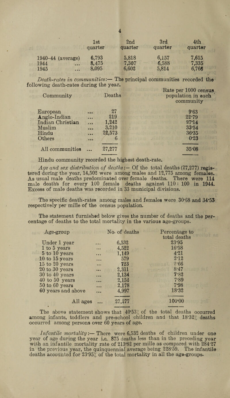 1st 2nd 3rd 4th quarter quarter quarter quarter 1940-44 (average) 6,793 5,818 6,157 7,615 1944 8,475 7,307 6,588 7,335 1945 8,095 6,602 5,814 6,766 Death-rates in communities:— The principal communities recorded the following death-rates during the year. Community Deaths Rate per 1000 censu population in each community European 27 9-63 Anglo-Indian 219 22-79 Indian Christian 1,242 27*14 Muslim 3,210 33-54 Hindu 22,573 36-35 Others 6 0*23 All communities ... 27,277 35*08 Hindu community recorded the highest death-rate. Age and sex distribution of deaths: — Of the total deaths (27,277) regis¬ tered during the year, 14,502 were among males and 12,775 among females. As usual male deaths predominated over female deaths. There were 114 male deaths for every 100 female deaths against 110: 100 in 1944. Excess of male deaths was recorded in 33 municipal divisions. The specific death-rates among males and females were 30#68 and 34*53 respectively per mille of the census population. The statement furnished below gives the number of deaths and the per¬ centage of deaths to the total mortality in the various age-groups. Age-group No- of deaths Percentage to total deaths Under 1 year 6,532 23*95 1 to 5 years 4,522 16*58 5 to 10 years 1,149 4*21 10 to 15 years 579 2*12 15 to 20 years 723 2*66 20 to 30 years 2,311 8*47 30 to 40 years 2,134 7*82 40 to 50 years 2,152 7*89 50 to 60 years 2,178 7*98 60 years and above 4,997 18*32 All ages ... 27,277 100*00 The above statement shows that 40*53% of the total deaths occurred among infants, toddlers and pre-school children and that 18*32% deaths occurred among persons over 60 years of age. Infantile mortality:— There were 6,532 deaths of children under one year of age during the year i.e. 875 deaths less than in the preceding year with an infantile mortality rate of 213*82 per mille as compared with 284*27 in the previous year, the quinquennial average being 228*59. The infantile deaths accounted for 23*95% of the total mortality in all the age-groups.