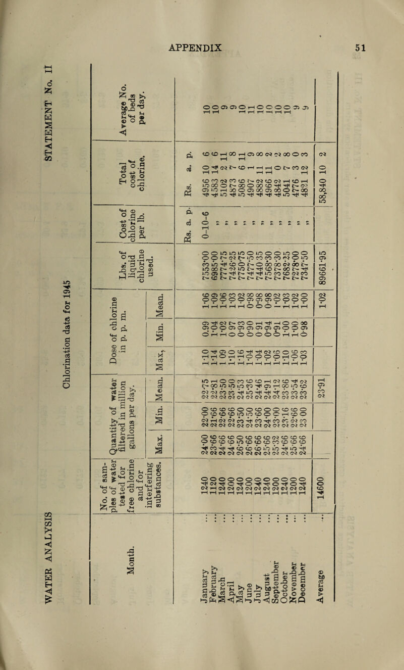 >5 XJ f-t © CD 43 +=> fl O 2 0005050rH00000505 r—1 rH r—! rH r-1 —i rH rH ft ©OHCOHOOOCQCIOOOCO rH tH r CM eg OH<CMl>COrH-HrHO£^CO<M tH rH t-H rH r-i o rH Rs. 0510,—I000050005000£r00 H1 -rjH LO 'ct* LO H-1 Hi t^i lO OO #» OO oooooooooooo NHiMN(M(MNC<(NWN(M iH tH tH tH tH r-H rH rH rH rH tH rH 14600 January February March April May June July August September October November December Average