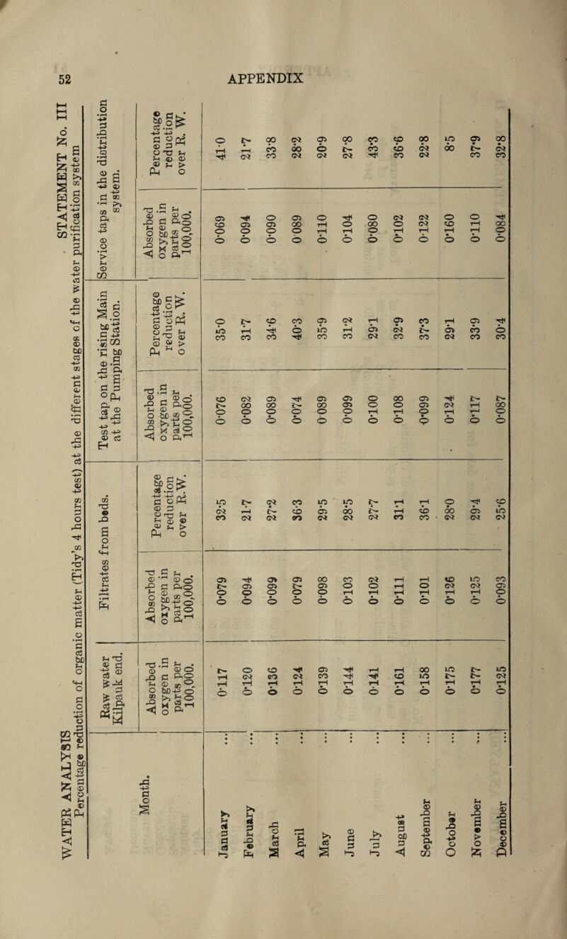 O'C M SH © © © > PM o T3 G f_i S3 fto © G2 o ao GO <1 c fto © «°- b£)-M o H Sh rr ft cm co CM CO HP HP CO io J> (M rH rH rH rH rH tH rH rH rH rH o O © © © © © © © O G3 G o >►* G a c« >* f* G jh GO © o h cS Ph ft rH c3 s <s © G G •”5 G •”3 ae G OD G <1 © G2 S © -M ft © 02 sh 9 G2 O o O fH I > o [25 pH © -O s © o © A