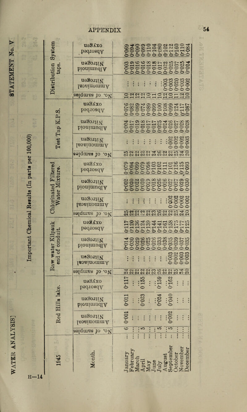 i—i CO HH OQ < pH W £ o o o •* o o r—t M o a ?-• e« Pu C HH 93 ■♦* » « 13 o • I—I S © o -4^> a c8 ~h> O A B > • 6 © uqS^Cxo 0 m >> peqioeqy Eh Jz; GO P CD ueSoj^ijq; W O P. • H e3 piouiuinq^y S P- W H X • rH u uqSojji^j ◄ 99 jBouiuoumiy Eh aa • rH O sejdmus jo *o^j CO Pi M A c3 H -h» oo © H HP © $ © M P fx< H •!—I -d £>j © ^ ■+■? *■< o3 © P h3 .iP c3 S£ 43 o M - »—• M o3 +J s** 'TJ g f f o © o ^Hd fe c c3 ® P3 © «S P © P3 H—14 lO H* ©9 ueSiCxo poqjosqy 11980.13.1jsj piouiumqjy uaSojjt jBouuiorauiy eefdarea jo *0^ ueS^xo peqjosqy uqSqijijj piouiumqiy U98oj3i^j l^osraoinaiy S9{dUIBS jo *o^j SdfdUIUS 10 *0£[ U08XXO peq-iosqy uaSoj^i^j piouiumqfy uoSoj^i^j p&otfiuouiiny ueS^xo peqiosqy U9§0J3T^[ piouiamqjy u9§oi3ijq jeomuouiuiy SQjduiUS jo ‘OJSJ O^OOiO^ONNOO^ ©OiOJOOHOOCOfNCOHM O O O O rH r-iohhhho • »••«•••• • • * 000 000000000 COOS©«3XOON(NWNiO'># O rH r—I i—l y—I 1—4 i—| CN? CM CO CM C? OOOOOOOOOOOO #»•»*•• • • • • • OOOOOOOOOOOO co co o co <01 o o cm o o 00000 00000 O CM CM CM O H O CM O r—< CM O OCMOH»C5ffiOOOC5HlN^ J>©00t-©C5000(MH© 0000001-H1—iot-Ht-ho 0000000000 00 H<i>©>ooi>i:^ioh<'co£^oooo O i-“I r—i 1—I r—1 r—t CM CM CM CM CM CM OOOOOOOOOOOO OOOOO OOP0000 CM CM CM CO 0000 0000 0000 X p o 2 lOCMGMGMCM^OCMCMLO'rttO CM CM CM CM CM CM CM CM CM CM CM CM ai^oosoococMr-ir-lomco t-OIOt^OOOHOCMCMO O O O O O rH H t—H rH t-H t-H O o00000000000 ciO^OffiOO^^NNao O CM CM CM H r—I CM CM CM CM CM CO OOOOOOOOOOOO OOOOOOOOOOOO CM CM CM CM OOOO OOOO OOOO XOCMCMCMCMCOOCMCMIO'^O CM CM CM cv CM CM CM CM CM CM CM GM J>0©^C5^HH©IONIC HdCCCMCC^-^©10^!NCM r-I 1—( rH —1 t—1 y—I rH r—( r^ rH -H r-i • ••••••*• • • • OOOOO0000000 ''d'OOOlOOCOOOiOOit'-iO rH CO CM CM CM CM CO CO CO CO CO CO OOOOOOOOOOOO OOOOO 00 OOOOO eo cm co co OOOO OOOO • • • • OOOO 'HHCMCMCMCMCOOCMCMJLO^O IO 0 CM rH . UO . LO . O • • t-H • • rH • • rH • rH • • • 0 0 0 0 rH CO Tt* 0 rH . CM . CM . ^ • • • 0 • • O • • O lP • • • 0 O O 0 rH CM O . O • • • O » • • • • • • O • • • O O O • : lo • : « : lo • • • • • • • • • • • • • >» rH S 3-P p eg t» I ® g ® S ® S p ^ b h P *V “7 Cl -f-3 ^ © © ^ P p ^ © o o ©