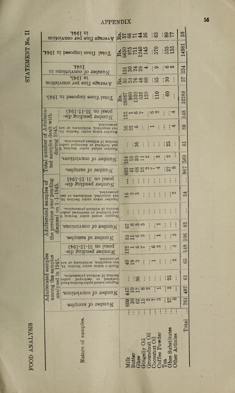 o 525 H w a w Eh <1 H CO CO t-H GO K* H <1 h p o o •mi ui U0I10IAU00 J9d 9UIJ 03*819Ay OT I> 60 rH 60 :<TO : 05 £- -60 . 001- *^P6T nI P980duil 89UIJ I^OJ, OlOHOlO O eiOJNHH'rf : tr ry» cO 05 I>* ^ rH • LO go tH LO CO ^ LO T—I *WI ui siioijoiauoo jo jeqiunj^; WR U0IJ0IAU00 J0d 901J 0S^J9Ay *S^6X u.[ p®sodrai S9UIJ ho^oo^ lOCO<^ n o» ; 60 co cn CO TO <60 OO O lO lO i> ^ ^ « : lo : o : io • co j>. o o CO o OO 60 CO COCN! rS as 05 ^ ^h ^OO rH go o 60 o3 Ph ri Si P £ T3 2^61-gI-Ig uo |88od -sip Suipn0d J9quin^[ NHCDi> CO <60 co w „ •peqnoasojd ^ ,±f! lo qou jo UAiBjpqqm .‘pa^mboB qnq ^ Aft ^ ‘qq uoiqosg japun uajjuj. jaqtnnjm 06 ^ *ii Cj cn> OT!H be 3 PH 03 “ m Ph © 60 © 'uoiqnoasojd qnoqqm gq uoiqoag japuu pa.£ojqsep jo paqiaqjoj pus 6 uoiqoag japun pazias jaqtunjq o3 +3 o rCS © •feuoijoiAUoo jo i9qmnj\[ <Ht nd _ © 00 O 3^-. O c<S > g £ & pH«rH ©^ rP -+H o3 Ph © H 3 T3 < be o p • w io ® do £r ft ! Ph lpH c3 c3 1 BO © T—' *** 3 •s9jduiEs jo jequinj^; Sf’6I-gI ie oo iBsod -sip Suipu9d loquinj^; •paqnoasojd qou jo nABjpqqm ‘paqqmboB qnq ‘qq uoipoag japun uej[Bp jaqransj •uoipnoasojd pnoqpi.iL gp aoipoag japun paXojpsep jo papiajjop puts 6 uotpoag japun paziae jaqranjq » ~ D W H © . ^--H IO 3 goi 7& 2 T--I XJ ^3 - 00 p d 2 _ S3 h-h <p ^ - CO ® >» g o ^ age *8X101J0TAU00 JO J9quin^[ •so^dui^s jo J9qtanj^[ Sf6T-e.I-I8 uo I0S0tI -sip Suipu9d J9quin^[ japun pa^oiqssp jo •guoijoiAUOo jo i9quin^[ •eg^dui^s jo joquinjj 00 <D 2 cS 60 ^J-H o <D Ph P <60 <60 LO C<i CO CO LO N rJlOOOHcq t—i i—I OL <—H IO CQ 00 G5t}<OH • ^ 60 <60 CO CO 03 »—-4 6=3_, © —. 0^3 T3 JjiSfS rg^rg I © &c 3 O _ ^ 3 O O 03 apQOOOOQHOO Ph 9 -L= -p 3 © © rP 05 IO oo 05 -X* io CO N LO 05 oo 03 C3 CO OO 05 OO 60 05 CO LO 60 00 03 i j>- oo co co : : ▼h : : : CO • ... CO OO co th 60 co ; ; t-h : : 03 00 rH • • * • 60 o H 03 ^ 60 c- : 60 co ; : ^ 03 • • • rH - OO rH o 05 co : : rH : : : 03 ^ T-l • • . • • 1 65 • • • • • • • xO * : : co : : : • : ^ : t“H jCH.oe^-0003 : rH : <>* . ^ pH rH 487 © O C3 io (M N ^ O CO 60 pH * ^ 60 761 -:-: 7 I • .... : : .. : cd H-> B5 © -P» _ ^ © '43 o I'-g ^ © o <-*