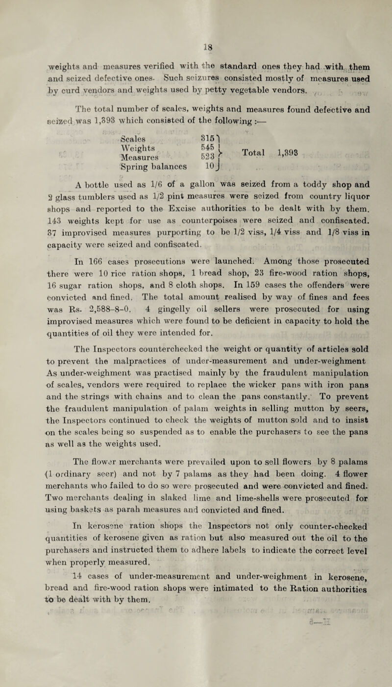 weights and measures verified with the standard ones they had with them and seized defective ones. Such seizures consisted mostly of measures used by curd vendors and weights used by petty vegetable vendors. The total number of scales, weights and measures found defective and seized was 1,398 which consisted of the following :— Scales Weights Measures Spring balances 8151 545 ! 528 y 10j Total 1,893 A bottle used as 1/6 of a gallon was seized from a toddy shop and 2 glass tumblers used as 1/2 pint measures were seized from country liquor shops and reported to the Excise authorities to be dealt with by them. 143 weights kept for use as counterpoises were seized and confiscated. 37 improvised measures purporting to be 1/2 viss, 1/4 viss and 1/8 viss in capacity were seized and confiscated. In 166 cases prosecutions were launched. Among those prosecuted there were 10 rice ration shops, 1 bread shop, 23 fire-wood ration shops, 16 sugar ration shops, and 8 cloth shops. In 159 cases the offenders were convicted and fined. The total amount realised by way of fines and fees was Its. 2,588-8-0. 4 gingelly oil sellers were prosecuted for using improvised measures which were found to be deficient in capacity to hold the quantities of oil they were intended for. The Inspectors counterchecked the weight or quantity of articles sold to prevent the malpractices of under-measurement and under-weighment As under-weighment was practised mainly by the fraudulent manipulation of scales, vendors were required to replace the wicker pans with iron pans and the strings with chains and to clean the pans constantly.' To prevent the fraudulent manipulation of palam weights in selling mutton by seers, the Inspectors continued to check the weights of mutton sold and to insist on the scales being so suspended as to enable the purchasers to see the pans as well as the weights used. The flower merchants were prevailed upon to sell flowers by 8 palams (1 ordinary seer) and not by 7 palams as they had been doing. 4 flower merchants who failed to do so were prosecuted and were convicted and fined. Two merchants dealing in slaked lime and lime-shells were prosecuted for using baskets as parah measures and convicted and fined. - r , * « • j =- - - ... In kerosene ration shops the Inspectors not only counter-checked quantities of kerosene given as ration but also measured out the oil to the purchasers and instructed them to adhere labels to indicate the correct level when properly measured. — B ■ ♦ ._j ^ * >' 14 cases of under-measurement and under-weighment in kerosene, bread and fire-wood ration shops were intimated to the Ration authorities to be dealt with by them. d—H .i