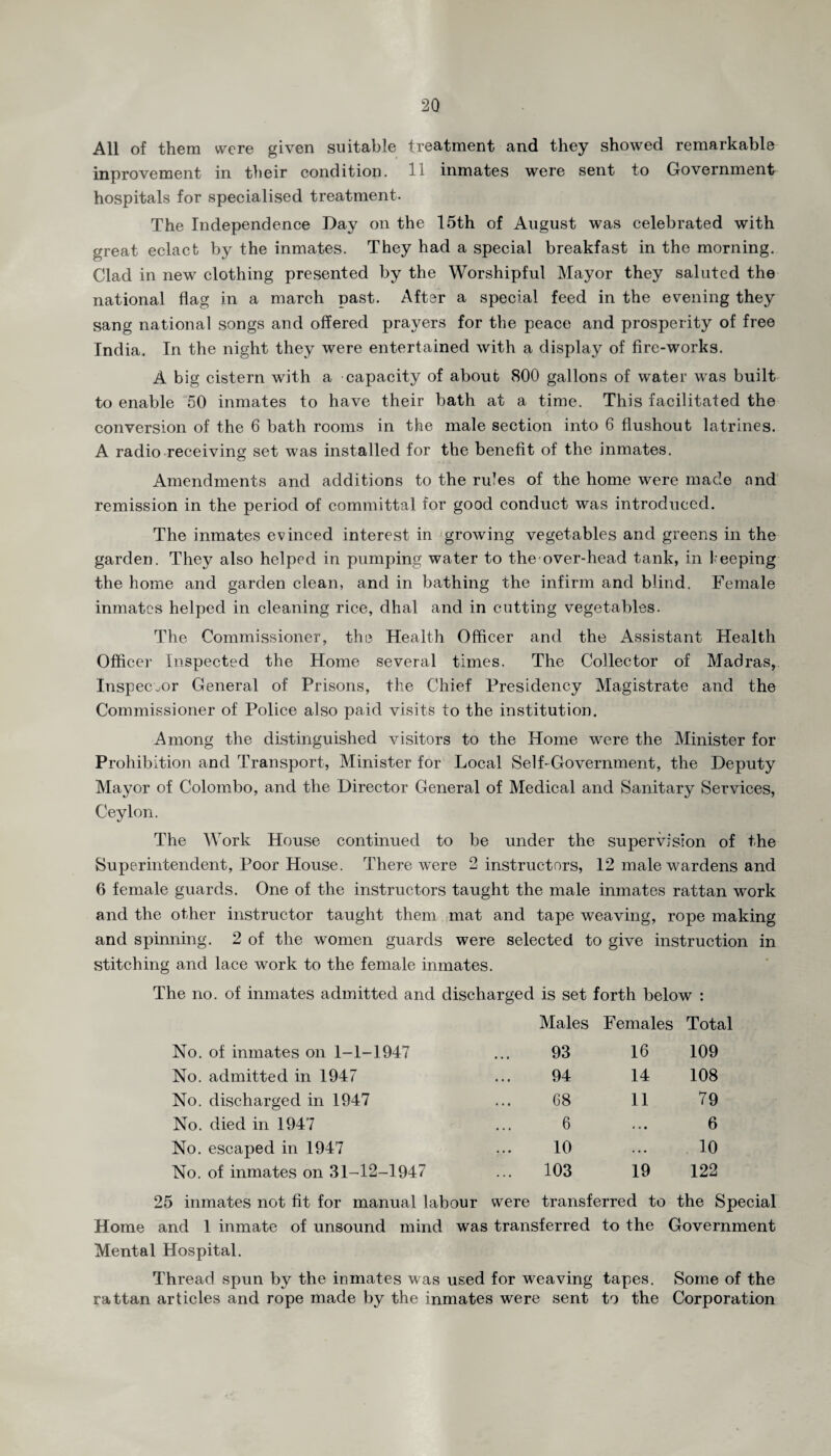 All of them were given suitable treatment and they showed remarkable inprovement in their condition. 11 inmates were sent to Government hospitals for specialised treatment. The Independence Day on the 15th of August was celebrated with great eclact by the inmates. They had a special breakfast in the morning. Clad in new clothing presented by the Worshipful Mayor they saluted the national flag in a march past. After a special feed in the evening they sang national songs and offered prayers for the peace and prosperity of free India. In the night they were entertained with a display of fire-works. A big cistern with a capacity of about 800 gallons of water was built to enable 50 inmates to have their bath at a time. This facilitated the conversion of the 6 bath rooms in the male section into 6 flushout latrines. A radio receiving set was installed for the benefit of the inmates. Amendments and additions to the rules of the home were made and remission in the period of committal for good conduct was introduced. The inmates evinced interest in growing vegetables and greens in the garden. They also helped in pumping water to the over-head tank, in leeping the home and garden clean, and in bathing the infirm and blind. Female inmates helped in cleaning rice, dhal and in cutting vegetables. The Commissioner, the Health Officer and the Assistant Health Officer Inspected the Home several times. The Collector of Madras, Inspector General of Prisons, the Chief Presidency Magistrate and the Commissioner of Police also paid visits to the institution. Among the distinguished visitors to the Home were the Minister for Prohibition and Transport, Minister for Local Self-Government, the Deputy Mayor of Colombo, and the Director General of Medical and Sanitary Services, Ceylon. The Work House continued to be under the supervision of the Superintendent, Poor House. There were 2 instructors, 12 male wardens and 6 female guards. One of the instructors taught the male inmates rattan work and the other instructor taught them mat and tape weaving, rope making and spinning. 2 of the women guards were selected to give instruction in stitching and lace work to the female inmates. The no. of inmates admitted and discharged is set forth below : Males Females Total No. of inmates on 1-1-1947 93 16 109 No. admitted in 1947 94 14 108 No. discharged in 1947 68 11 79 No. died in 1947 6 • • • 6 No. escaped in 1947 10 ... 10 No. of inmates on 31-12-1947 103 19 122 25 inmates not fit for manual labour were transferred to the Special Home and 1 inmate of unsound mind was transferred to the Government Mental Hospital. Thread spun by the inmates was used for weaving tapes. Some of the rattan articles and rope made by the inmates were sent to the Corporation