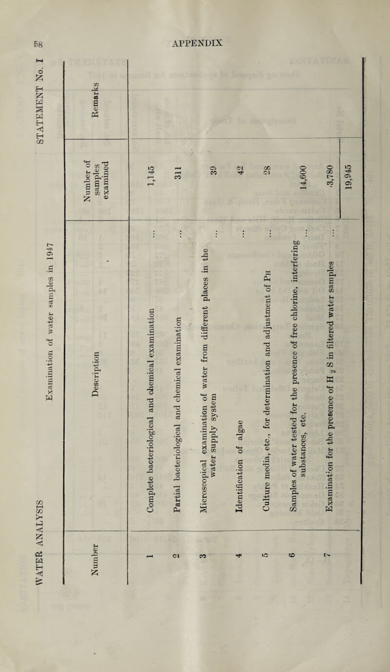 Examination for the presence of H 7 S in filtered water samples ... -3,780 19,945