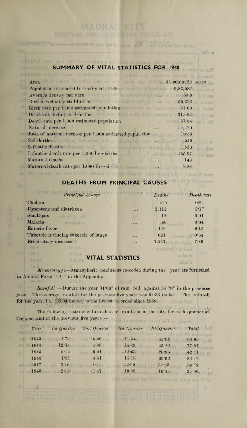 SUMMARY OF VITAL STATISTICS FOR 1948 Area ... 31,900‘9920 acres Population estimated for mid-year, 1948 . . . 9,83,087 Average density per acre . . . 309 Births excluding still-births . . • 50,222 Birth rate per 1,000 estimated population . . . 51-09 Deaths excluding still-births • . . 31,002 Death rate per 1,000 estimated population 31-54 Natural increase . . • 19,220 Rate of natural increase per 1,000 estimated population • . • 19'55 Still-births • • • 1,549 Infantile deaths • * • 7,833 Infantile death rate per 1,000 live-births • • • 155-97 Maternal deaths 142 Maternal death rate per 1,000 live-births . . • 2-83 DEATHS FROM PRINCIPAL CAUSES Principal causes Deaths Death rate Cholera 210 0-21 Dysentery and diarrhoea 3,112 3T7 Small-pox 12 o-oi Malaria 40 0-04 Enteric fever 143 0-15 Tubercle including tubercle of lungs 621 063 Respiratory diseases 7,237 736 VITAL STATISTICS Meteorology.—Atmospheric conditions recorded during the year are furnished in Annual Form “ A ” in the Appendix. Rainfall -—During the year 34'09 of rain fell against 34-79 in the previems year. The average rainfall for the previous five years was 64 33 inches. The rainfall for the year, i.e., '34 09 inches, is the lowest recorded since 1939. The following statement furnishesthe rainfalls in the city for each quarter of the year and of the previous five years:— Year 1st Quarter 2nd Quarter 3rd Quarter 4th l Quarter Total 1943 2-73 16-90 11-54 52-88 84-05 1944 12-84 4-08 15-83 45 22 77-97 1945 0'12 6 01 15-63 20-95 42-71 1946 1 1-51 4-51 15-18 60-92 82-12 1947 546 1-41 12-99 14-93 34-79 1948 2-19 1-47 10-98 19 45 34 09