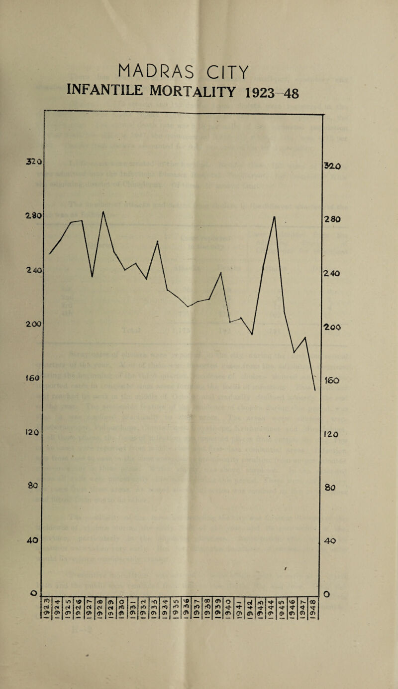 INFANTILE MORTALITY 1923 48