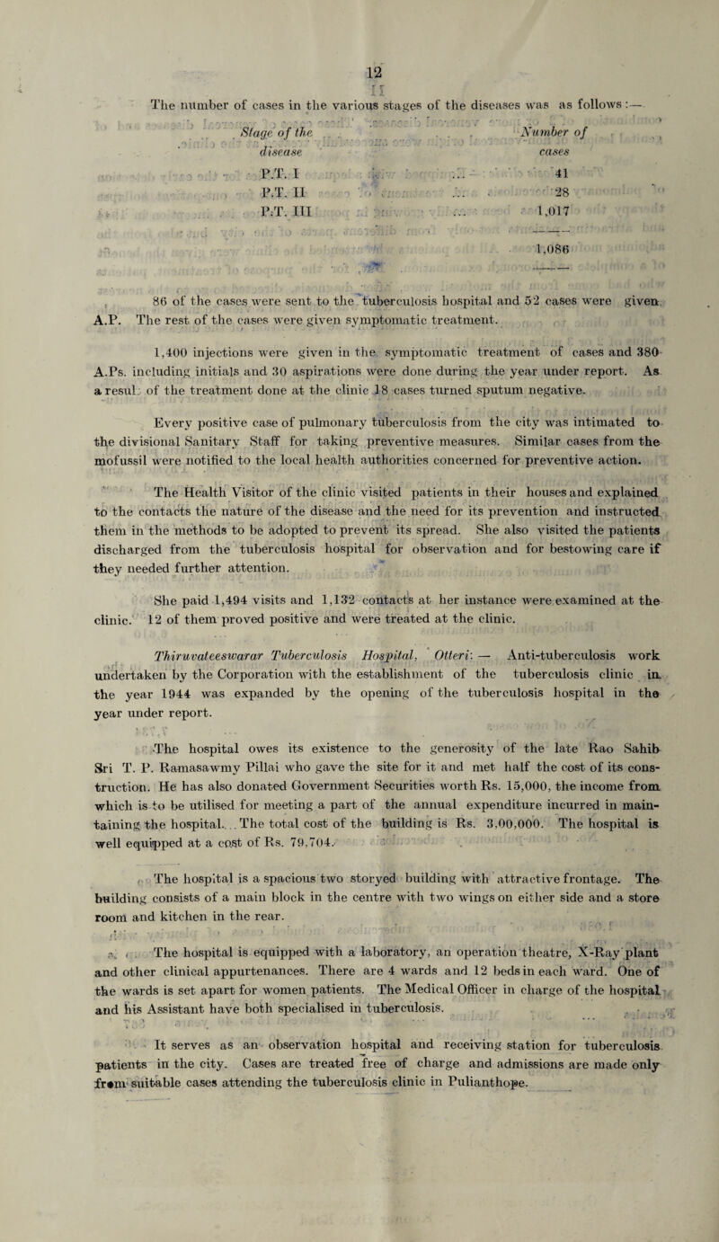 . 1 3 9 Stage of the disease r /** Number of cases ,, •• p.t. i 4i P.T. II r. ... 9 28 l’.T. Ill ... 1,017 1.08(5 • • ■ -m . — (JV * 4 ■ ' * ' -* ‘ “ . ,i • • r • ■ • • ' • 86 of the cases were sent to the tuberculosis hospital and 52 cases were given. A.P. The rest of the cases were given symptomatic treatment. 1,400 injections were given in the symptomatic treatment of cases and 380 A.Ps. including initials and 30 aspirations were done during the year under report. As a result .of the treatment done at the clinic 18 cases turned sputum negative. Every positive case of pulmonary tuberculosis from the city was intimated to the divisional Sanitary Staff for taking preventive measures. Similar cases from the mofussil were notified to the local health authorities concerned for preventive action. The Health Visitor of the clinic visited patients in their houses and explained to the contacts the nature of the disease and the need for its prevention and instructed them in the methods to be adopted to prevent its spread. She also visited the patients discharged from the tuberculosis hospital for observation and for bestowing care if they needed further attention. She paid 1,494 visits and 1,132 contacts at her instance were examined at the clinic. 12 of them proved positive and were treated at the clinic. Thiruvateeswarar Tuberculosis Hospital, Otteri: — Anti-tuberculosis work undertaken by the Corporation with the establishment of the tuberculosis clinic in. the year 1944 was expanded by the opening of the tuberculosis hospital in the year under report. The hospital owes its existence to the generosity of the late Rao Sahib Sri T. P. Ramasawmy Pillai who gave the site for it and met half the cost of its cons¬ truction. He has also donated Government Securities worth Rs. 15,000, the income from which is to be utilised for meeting a part of the annual expenditure incurred in main¬ taining the hospital.... The total cost of the building is Rs. 3,00,000. The hospital is well equipped at a cost of Rs. 79,704. The hospital is a spacious two storyed building with attractive frontage. The building consists of a main block in the centre with two wings on either side and a store room and kitchen in the rear. > r • --ef' < 1;r ■ , ■ _ , . . .. J ’ * - ; .v t . The hospital is equipped with a laboratory, an operation theatre, X-Ray plant and other clinical appurtenances. There are 4 wards and 12 beds in each ward. One of the wards is set apart for women patients. The Medical Officer in charge of the hospital and his Assistant have both specialised in tuberculosis. . - - , ... ..... ... ... It serves as an observation hospital and receiving station for tuberculosis patients in the city. Cases are treated free of charge and admissions are made only fr#m suitable cases attending the tuberculosis clinic in Pulianthope.