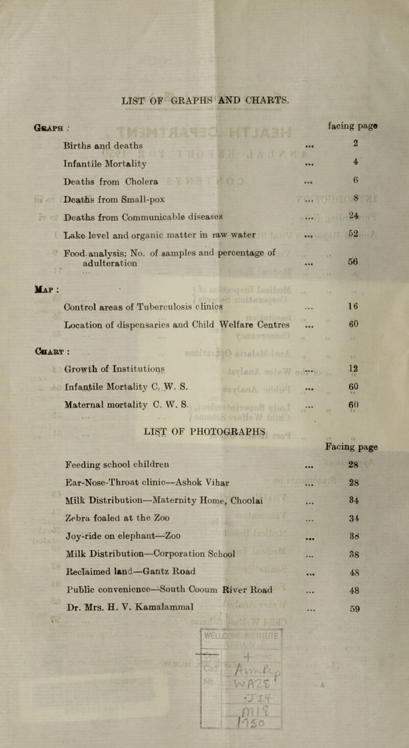 LIST OF GRAPHS AND CHARTS. Graph : Births and deaths Infantile Mortality Deaths from Cholera Deaths from Small-pox Deaths from Communicable diseases Lake level and organic matter in raw water Food, analysis; No. of samples and percentage of adulteration facing page 6 8 24 52 56 Map: Control areas of Tuberculosis clinics ... 16 Location of dispensaries and Child Welfare Centres ... 60 Chart : Growth of Institutions Infantile Mortality C. W. S. Maternal mortality C. W. S- LIST OF PHOTOGRAPHS Feeding school children Ear-Nose-Throat clinic—Ashok Vihar Milk Distribution—Maternity Home, Choolai Zebra foaled at the Zoo Joy-ride on elephant—Zoo Milk Distribution—Corporation School Reclaimed land—Gantz Road Public convenience—South Cooum River Road Dr. Mrs. H. V. Kamalammal STwellcT m r m 12 60 p * #4 60 * • $ f t < Facing page 28 28 84 34 88 38 48 48 59