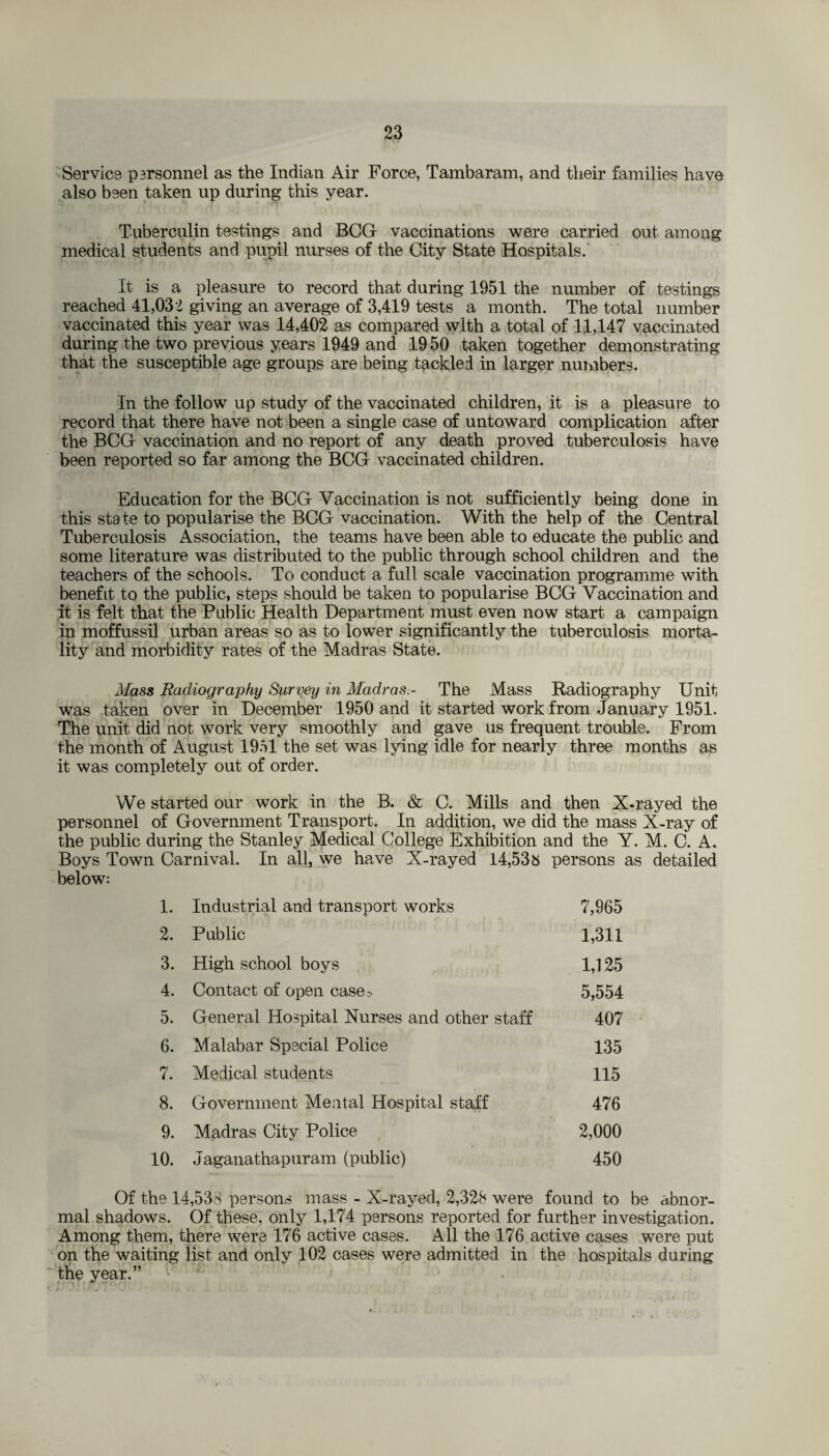 Service p3rsonnel as the Indian Air Force, Tambaram, and their families have also been taken up during this year. Tuberculin testings and BCG vaccinations were carried out among medical students and pupil nurses of the City State Hospitals. It is a pleasure to record that during 1951 the number of testings reached 41,032 giving an average of 3,419 tests a month. The total number vaccinated this year was 14,402 as compared with a total of 11,147 vaccinated during the two previous years 1949 and 1950 taken together demonstrating that the susceptible age groups are being tackled in larger numbers. In the follow up study of the vaccinated children, it is a pleasure to record that there have not been a single case of untoward complication after the BCG vaccination and no report of any death proved tuberculosis have been reported so far among the BCG vaccinated children. Education for the BCG Vaccination is not sufficiently being done in this state to popularise the BCG vaccination. With the help of the Central Tuberculosis Association, the teams have been able to educate the public and some literature was distributed to the public through school children and the teachers of the schools. To conduct a full scale vaccination programme with benefit to the public, steps should be taken to popularise BCG Vaccination and it is felt that the Public Health Department must even now start a campaign in moffussil urban areas so as to lower significantly the tuberculosis morta¬ lity and morbidity rates of the Madras State. Mass Radiography Survey in Madras.- The Mass Radiography Unit was taken over in December 1950 and it started work from January 1951. The unit did not work very smoothly and gave us frequent trouble. From the month of August 1951 the set was lying idle for nearly three months as it was completely out of order. We started our work in the B. & C. Mills and then X-rayed the personnel of Government Transport. In addition, we did the mass X-ray of the public during the Stanley Medical College Exhibition and the Y. M. C. A. Boys Town Carnival. In all, we have X-rayed 14,538 persons as detailed below: 1. Industrial and transport works 7,965 2. Public 1,311 3. High school boys 1,125 4. Contact of open case.? 5,554 5. General Hospital Nurses and other staff 407 6. Malabar Special Police 135 7. Medical students 115 8. Government Mental Hospital staff 476 9. Madras City Police 2,000 10. Jaganathapuram (public) 450 Of the 14,538 persons mass - X-rayed, 2,328 were found to be abnor¬ mal shadows. Of these, only 1,174 persons reported for further investigation. Among them, there were 176 active cases. All the 176 active cases were put on the waiting list and only 102 cases were admitted in the hospitals during  the year.” 1