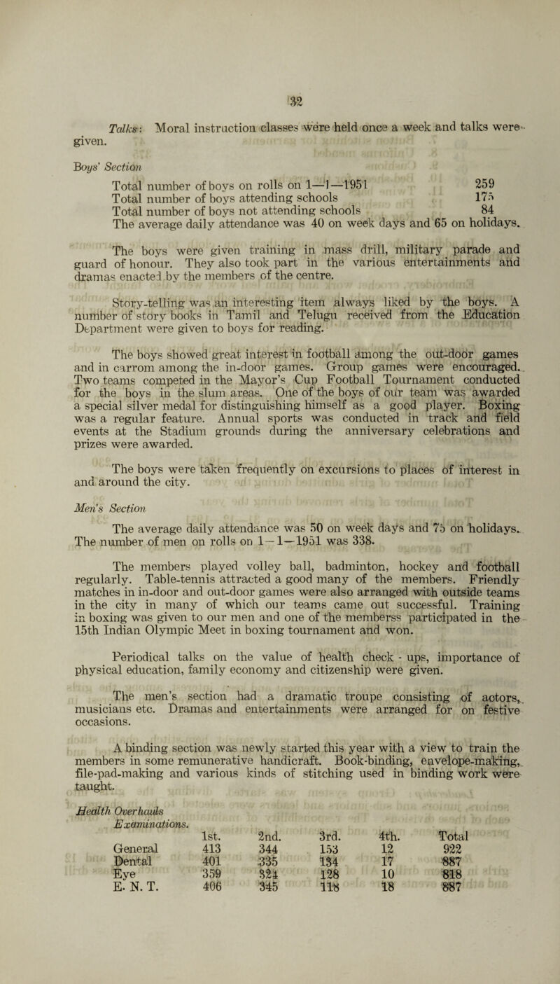 Talks: Moral instruction classes were held once a week and talks were- given. Boz/s’ Section Total number of boys on rolls on 1—1—1951 259 Total number of boys attending schools 175 Total number of boys not attending schools 84 The average daily attendance was 40 on week days and 65 on holidays. The boys were given training in mass drill, military parade and guard of honour. They also took part in the various entertainments and dramas enacted by the members of the centre. Story-telling was an interesting item always liked by the boys. A number of story books in Tamil and Telugu received from the Education Department were given to boys for reading. The boys showed great interest in football among the out-door games and in carrom among the in-door games. Group games were encouraged. Two teams competed in the Mayor’s Cup Football Tournament conducted for the boys in the slum areas. One of the boys of our team was awarded a special silver medal for distinguishing himself as a good player. Boxing was a regular feature. Annual sports was conducted in track and field events at the Stadium grounds during the anniversary celebrations and prizes were awarded. The boys were taken frequently on excursions to places of interest in and around the city. Men’s Section The average daily attendance was 50 on week days and 75 on holidays. The number of men on rolls on 1—1—1951 was 338. The members played volley ball, badminton, hockey and football regularly. Table-tennis attracted a good many of the members. Friendly matches in in-door and out-door games were also arranged with outside teams in the city in many of which our teams came out successful. Training in boxing was given to our men and one of the memberss participated in the 15th Indian Olympic Meet in boxing tournament and won. Periodical talks on the value of health check - ups, importance of physical education, family economy and citizenship were given. The men’s section had a dramatic troupe consisting of actors, musicians etc. Dramas and entertainments were arranged for on festive occasions. A binding section was newly started this year with a view to train the members in some remunerative handicraft. Book-binding, envelope-making, file-pad-making and various kinds of stitching used in binding work were taught. Health Overhauls Examinations. 1st. 2nd. 3rd. 4th. Total General 413 344 153 12 922 Dental 401 335 134 17 887 Eye 359 324 128 10 818 E. N. T. 406 345 118 18 887