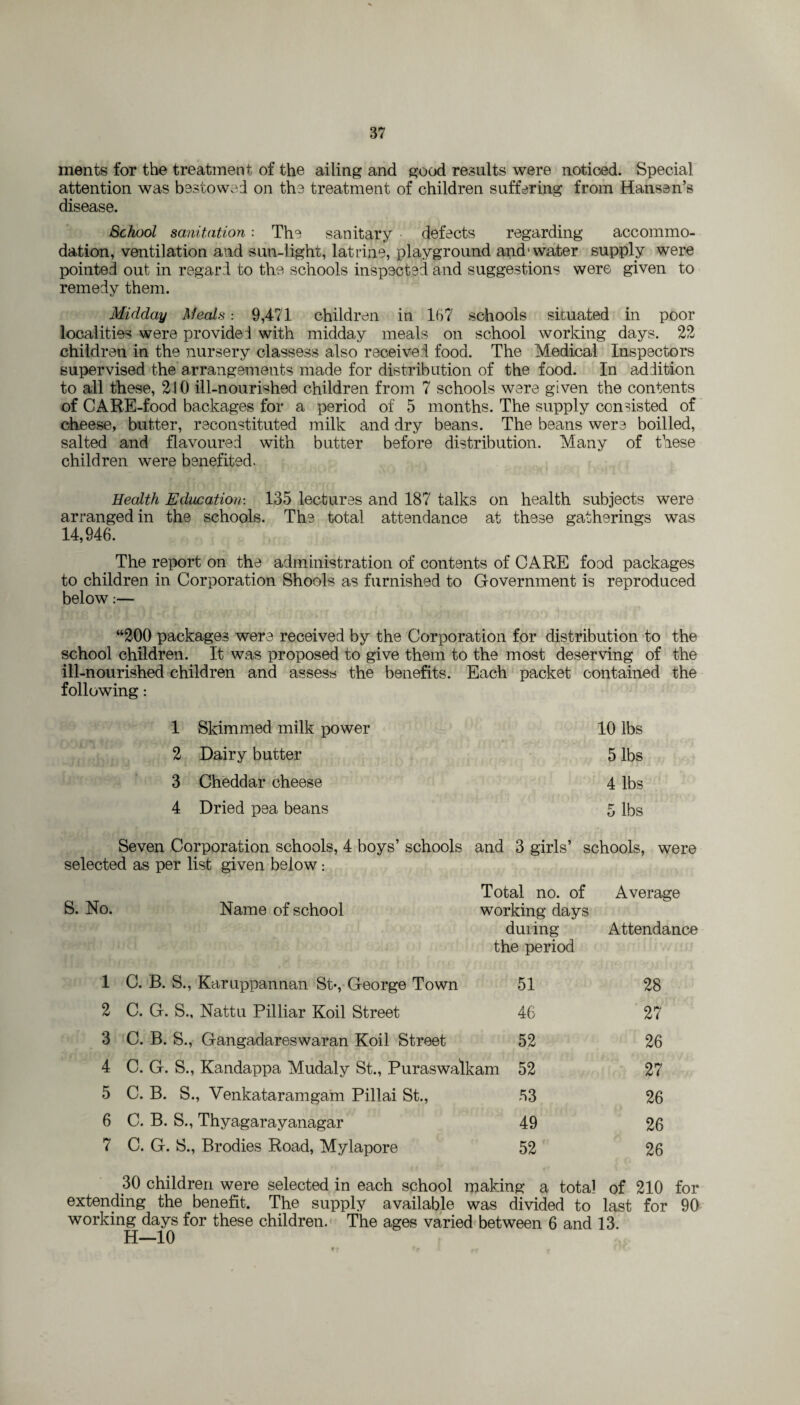 merits for the treatment of the ailing and good results were noticed. Special attention was bestowed on the treatment of children suffering from Hansen’s disease. School sanitation: The sanitary defects regarding accommo¬ dation, ventilation and sun-light, latrine, playground and'water supply were pointed out in regard to the schools inspected and suggestions were given to remedy them. Midday Meals: 9,471 children in 167 schools situated in poor localities were provide 1 with midday meals on school working days. 22 children in the nursery classess also received food. The Medical Inspectors supervised the arrangements made for distribution of the food. In addition to all these, 210 ill-nourished children from 7 schools were given the contents of CARE-food backages for a period of 5 months. The supply consisted of cheese, butter, reconstituted milk and dry beans. The beans were boilled, salted and flavoured with butter before distribution. Many of these children were benefited. Health Education: 135 lectures and 187 talks on health subjects were arranged in the schools. The total attendance at these gatherings was 14,946. The report on the administration of contents of CARE food packages to children in Corporation Shools as furnished to Government is reproduced below:— “200 packages were received by the Corporation for distribution to the school children. It was proposed to give them to the most deserving of the ill-nourished children and assess the benefits. Each packet contained the following: 1 Skimmed milk power 10 lbs 2 Dairy butter 5 lbs 3 Cheddar cheese 4 lbs 4 Dried pea beans 5 lbs Seven Corporation schools, 4 boys’ schools selected as per list given below: and 3 girls’ schools, were S. No. Name of school Total no. of working days during the period Average Attendance 1 C. B. S., Karuppannan St-, George Town 51 28 2 C. G. S., Nattu Pilliar Koil Street 46 27 3 C. B. S., Gangadareswaran Koil Street 52 26 4 C. G. S., Kandappa Mudaly St., Puraswalkam 52 27 5 C. B. S., Venkataramgam Pillai St., 53 26 6 C. B. S., Thyagarayanagar 49 26 7 C. G. S., Brodies Road, Mylapore 52 26 30 children were selected in each school making a total of 210 for extending the benefit. The supply available was divided to last for 90 working days for these children. The ages varied between 6 and 13. H—10