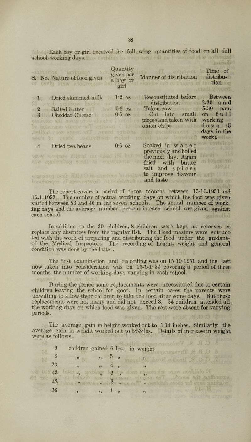 Each boy or girl received the following quantities of food on all lull school-working days. S. 1 2 3 Quantity Time~ of No. Nature of food given given per a boy or girl Manner of distribution distribu¬ tion Dried skimmed milk 1*2 oz Reconstituted before distribution Between 2-30 and Salted butter 0*6 oz Taken raw 5-30 p.m. Cheddar Cheese 05 oz Cut into small pieces and taken with onion chips on full working days. (5 days in the week). 4 Dried pea beans 0*6 oz Soaked in water previously and boiled the next day. Again fried with butter salt and spices to improve flavour and taste The report covers a period of three months between 15-10-1951 and 15-1-1952. The number of actual working days on which the food was given varied between 53 and 46 in the seven schools. The actual number of work¬ ing days and the average number present in each school are given against each school. In addition to the 30 children, 8 children were kept as reserves es replace any absentees from the regular list. The Head masters were entruco ted with the work of preparing and distributing the food under the guidant- of the Medical Inspectors. The recording of height, weight and general condition was done by the latter. The first examination and recording was on 15-10-1951 and the last now taken into consideration was on 15-1-1L 52 covering a period of three months, the number of working days varying in each school. During the period some replacements were necessitated due to certain children leaving the school for good. In certain cases the parents were unwilling to allow their children to take the food after some days. But these replacements were not many and did not exceed 8. 24 children attended all. the working days on which food was given. The rest were absent for varying periods. The average gain in height worked out to 1T4 inches, Similarly the average gain in weight worked out to 5*53 Tbs. Details of increase in weight were as follows: in weight u 9 children gained 6 lbs. 00 5 23 4 >» 43 5? 3 • 5 42 9* 2 )» 36 9 1 ?»