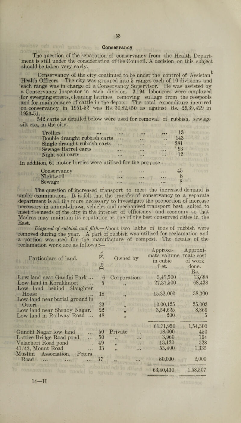 Conservancy The question of the separation of conservancy from the Health Depart¬ ment is still under the consideration of the Council. A decision on this subject should be taken very early. Conservancy of the city continued to be under the control of Assistant Health Officers. The city was grouped into 5 ranges each of 10 divisions and each range was in charge of a Conservancy Supervisor. He was assisted by a Conservancy Inspector in each division. 3,194 labourers were employed for sweeping streets, cleaning latrines, removing sullage from the cesspools and for maintenance of cattle in the depots. The total expenditure incurred on conservancy in 1951-52 was Rs. 30,82,450 as against Rs. 29,39,429 in 1950-51. 542 carts as detailed below were used for removal of rubbish, sewage silt etc., in the city. Trollies ••• mm m 13 Double draught rubbish carts ... • • • • • • 143 Single draught rubbish carts • • • • • • 281 Sewage Barrel carts • • • • • • ' 93 Night-soii carts • • • • • • 12 In addition, 61 motor lorries were utilised for the purpose : Conservancy • • • • • • 45 Night-soil • • • • • • 8 Sewage • • • • • • 8 The question of increased transport to meet the increased demand is under examination. It is felt that the transfer of conservancy to a separate department is all the more necessary to investigate the proportion of increase necessary in animal-drawn vehicles and mechanised transport best suited to meet the needs of the city in the interest of efficiency and economy so that Madras may maintain its reputation as one of the best conserved cities in the East. Disposal of rubbish and filth.—About two lakhs of tons of rubbish were removed during the year. A part of rubbish was utilised for reclamation and a portion was used for the manufacture of compost. The details of the reclamation work are as follows :— • Approxi- Approxi- Particulars of land. Q Owned by mate valume in cubic mate cost of work c ft Let. done. Rs. Low land near Gandhi Park ... 6 Corporation. 5,47,500 13,688 Low land in Korukkupet 5 11 27,37,500 68,438 Low land behind Slaughter House 18 11 15,32.000 38,300 Low land near burial ground in Otteri 23 1/ 10,00,125 25,003 Low land near Shenoy Nagar. 22 11 3,54,625 8,866 Low land in Railway Road ... 48 11 200 5 61,71,950 1,54,300 Gandhi Nagar low land 50 Private 18,000 450 Lattice Bridge Road pond 50 ,, 3,960 194 Velacheri Road pond 49 11 • • • 13,120 328 41/42, Mount Road 33 11 • • • 53,400 1,335 Muslim Association, Peters Jl^Ocid ••• ••• ••• 37 „ ... 80,000 2,000 63,40,430 1,58,507 14—H