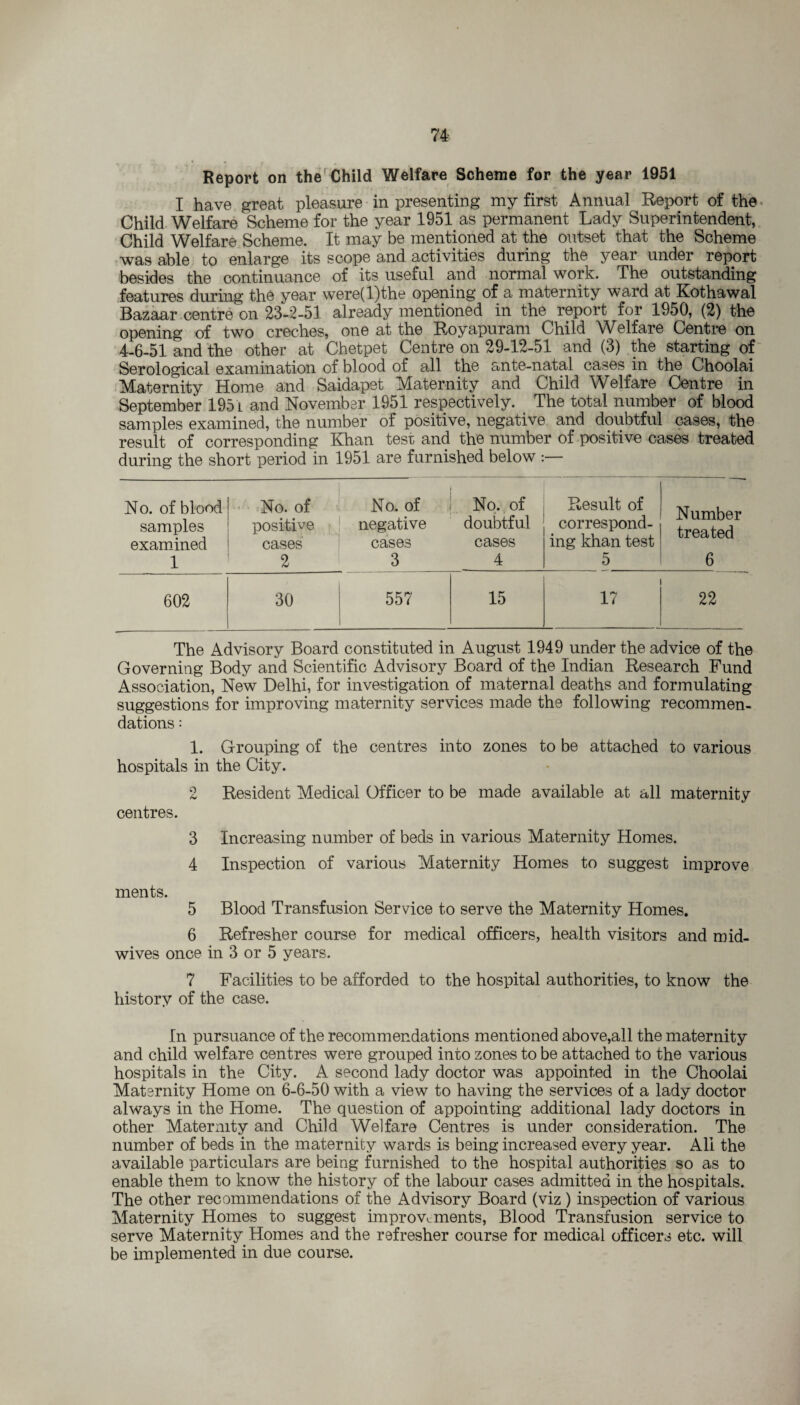 Report on the Child Welfare Scheme for the year 1951 I have great pleasure in presenting my first Annual Report of the Child Welfare Scheme for the year 1951 as permanent Lady Superintendent, Child Welfare Scheme. It may be mentioned at the outset that the Scheme was able to enlarge its scope and activities during the year under report besides the continuance of its useful and normal work. The outstanding features during the year were(l.)the opening of a maternity ward at Kothawal Bazaar centre on 23-2-51 already mentioned in the report for 1950, (2) the opening of two creches, one at the Royapuram Child Welfare Centre on 4-6-51 and the other at Chetpet Centre on 29-12-51 and (3) the starting of Serological examination of blood of all the ante-natal cases in the Choolai Maternity Home and Saidapet Maternity and Child Welfare Centre in September 1951 and Novembsr 1951 respectively. The total number of blood samples examined, the number of positive, negative and doubtful cases, the result of corresponding Khan test and the number of positive cases treated during the short period in 1951 are furnished below No. of blood samples examined 1 No. of positive cases 2 No. of negative cases 3 No. of doubtful cases 4 Result of correspond¬ ing khan test 5 Number treated 6 602 30 557 15 17 22 The Advisory Board constituted in August 1949 under the advice of the Governing Body and Scientific Advisory Board of the Indian Research Fund Association, New Delhi, for investigation of maternal deaths and formulating suggestions for improving maternity services made the following recommen¬ dations : 1. Grouping of the centres into zones to be attached to various hospitals in the City. 2 Resident Medical Officer to be made available at all maternity centres. 3 Increasing number of beds in various Maternity Homes. 4 Inspection of various Maternity Homes to suggest improve ments. 5 Blood Transfusion Service to serve the Maternity Homes. 6 Refresher course for medical officers, health visitors and mid¬ wives once in 3 or 5 years. 7 Facilities to be afforded to the hospital authorities, to know the history of the case. In pursuance of the recommendations mentioned above,all the maternity and child welfare centres were grouped into zones to be attached to the various hospitals in the City. A second lady doctor was appointed in the Choolai Maternity Home on 6-6-50 with a view to having the services of a lady doctor always in the Home. The question of appointing additional lady doctors in other Maternity and Child Welfare Centres is under consideration. The number of beds in the maternity wards is being increased every year. All the available particulars are being furnished to the hospital authorities so as to enable them to know the history of the labour cases admitted in the hospitals. The other recommendations of the Advisory Board (viz ) inspection of various Maternity Homes to suggest improvements, Blood Transfusion service to serve Maternity Homes and the refresher course for medical officers etc. will be implemented in due course.