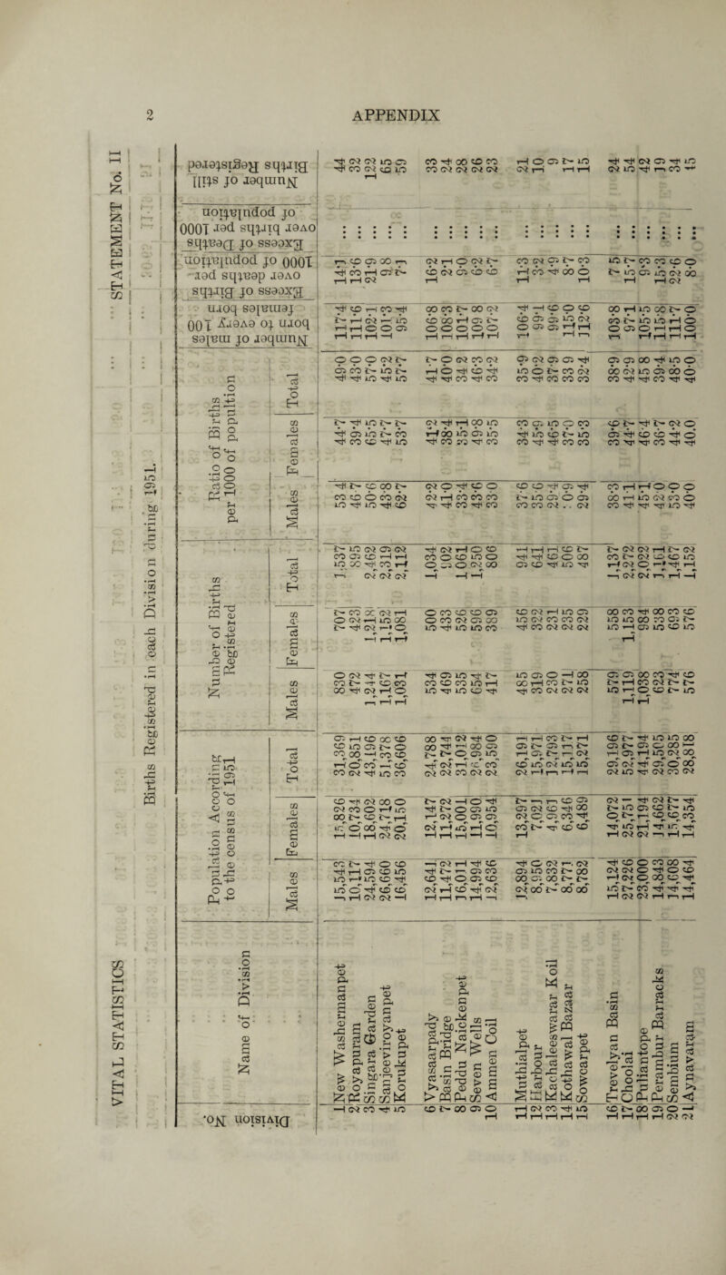 o £ P <t] H cc f l tO .. .05 *. j r_'' < - be h o cd © © n © -H 02 * I—I be 03 K pe.iajsiSey; sqjiig im8 jo N<?3 lOC3 H* CO CO CX3 to t—( CO H 00 CO CO CO 05 05 05 05 HOOMO 05 tH tH tH , < Hi Hi 05 03 Hi tO 05 tO H r-» CO r UOTJiqndod JO 000T *I9(i sqjaiq j;oao sqj'ead 1° ssooxd uoi^indod jo OOOT •%i9d sqjeap I9A0 sqjjig jo ssaoxg T—i 0D CC3 00 P cb P os' P tH rH NHOC5!> cb P 03 cb cb tH CO 05 03 i>- CO P cb P 60 O rH tH tO iH CO CO CO O jh to 03 tb 05 00 rH H05 ua:oq sajuiuej 001 ^9A9 oj ujoq sajeui jo laqumjq CO r-i CO P P C<i rH‘ iO T-t rH O O 05 rH t—( rH —1 OO CO J>- 00 05 CO'00rHO3i>- O O O O O tH i—1 tH i—f i—1 H< -h CO P <p> CO 03 CT3 to 05 O 03 cn rH rH t rH 1—1 COH90ON9 cb P ib ib P 0 O 03 0 r-t rH O rH rH rH tH tH d o • rH 03 -4-3 <-H -—1 P d Total 999^^ 03 cb P jjO P •H* -H* to ^tt to !>pc5eoc5 P O HI CO P Tjt^cOHCO P <05 03 03 to O P CO 05 CO H1 CO CO CO p p OO H ip O 00 05 10 03 OO 0 CO H H CO H H h d. p d MH -I , .S© •+3 O 1  Females i>- H* to i>- }>• P 03 ib P oo tH CO 0C ^ to 05 H1 tH 00 tO r-foo to <03 lb H1 CO CO H1 CO 99999 P to <b P to CO H1 H* CO CO p i>- H iH 05 O 03 H cb cb H 0 CO'J'HWHH cd o H 03 a . Males ■H1 i>* cp 00 i>- co ob o eb P to to 0O ■ 05 9 Hi CO O P P co cb cb -vH1 CO Tft co CO O HT< 03 H4 P to .03 O 03 CO CO 05 - . 05 9 r—i HO 9 9 ooHibwbo CO H HI rgl to H m rH P-> H Total J> to C<3 03 Oi CO 03 v-H 3 to^ 33 TH CO H r-i C\3 Oi G<3 r - > • Ht 05 rH O CO co o co to o OojO.NCO *h a *H rH T—i r—i CO £— HI HH co 0 GO 03 co H to •^r1 iH 05 05 H tH 05 CO i> C5 CO <£) 10 rH 05 <p r-t> H —1 NNr-iH -H Number of Bi Register ec Females £— CO CC OJ rH ON.—i to GO !>etNHO r r ^ —1 i—1 r-f O CO CO CD 03 O CO 05 03 CO to Ht to to CO t. • CD 05 r-t to 03 to 05 CO CO 05 H CO 05 05 05 00 CO H 00 CO CO 10 to co ro C- i'- to rH 03 to CO to p Males O 05 H1 I>° i—f CO J> “T COCO CO-^NHO i—i rH rH Hi03tOH^J>- co CO CO to H to -471 to CO H1 to 03 O -H CO 00 rH CO S>* to H CO 05 05 05 03 03 00 CO H CO £— 1—1 CO 05 J>- f-— to TH 0 CO C- to P rH bCr—i d to P O *4-1 Total 03 rH CO 0C 0O CO to 03 J>- o <30^00 —^ CO CO PocbPco CO (35 H< tO CO 00 H 05 H4 O 00 Ht rH 00 C3 t^i>OrOtO -p <05 1—1 <C CO 05 <05 CO 05 <05 tH tH CO- t— rH 03 J> 03 r—1 i>- H©qr N cbtbo5 to to 05 r—f 1—1 *H 1—1 CO iH H tO to 00 03 C- 03 0 00 !—1 r-t 03 r-J 10 C5 OO 03 05 H 03 O OO 05 tO Hi C5 CO D5 o o <3 H CO O « •S © -+3 O P 03 d p a^3 o o p +- ! Females CO HI 05 00 O 05 CO C> r—f tO C30 l> CO C^rH iC O GO P O r-l —1 tH 05 05 MNHO-Ct H< I> 0 03 to HciO 03 03 05 H t_0 rH O »H rH 1—1 «H —1 iH —1 r-i CO 03 03 05 CO H °C 05 OpcO H^_ PPPcbcD rH 05 — HC5£-H iH tO 03 CO t- 10 O r-t CO CD CO rrr tO p rji to P rH 05 05 —1 rH H Males CO S>* H1 O CO HH rH 03 CO to lOr-*tO_CrH lod^bb tH 05 05 ”H —i <05 rH H1 CC T)< i> r-( 03 CO CO -H 0 03 CO 05 P cb p <05 rH rH t—1 r—i —1 H< O 05 r—, 05 03 to CO c~* 00 00 C3 0Oi> i> 05 00 P cb 00 HOOCOCOH 05 05 O H O CO Hot O OO C3 H tO J>* CO H H H rH 05 05 rH 1—1 rH cc Q i—i P co i—t P Eh CO P <3 Eh d o • r—< 03 -.-4 > •I—I P o © g (“H cd £ -h 03 a d cd s 5h 03 P 03 cd d 03 rd a £ •°N uo!s!A?a 03 d a cd >> O +3 03 a d cd O 03 a • I—i r—. > a ® p O /—i G* ^ 5 3° cd Cj be- fcPSSoQW >» d cd a h cd cd cc cd !>> > -4-= 03 a d 03 03 P bo.2: o rd cd piq^ -5'd 02 T3 Cd 03 PP 03 *03 d 03 > 03 CO o O d 03 a s <3 03 -~h -~2 cd is += 03 fe a > t-t CC r —1 03 Cd 03 cd a ■p ^ b O 2 cd cd 3D _d r-t O rd p -4-3 y-H © +3 o £ —t 05 CO H to CDC^OOOiO T—I 05 CO H tO h cd cd O d SPMMco *—I «0 CCl -HI »0 03 cd P d cd ^*3 ®o 03 O H P 03 P O cd f-t f-i cd P 03 ^ a f-t c d “ -a d i-H cd ?H 03 d d di •h cjd: 03 <.\r H cd >. cd d >4 P O P-t P <72 <3 CO t- CO 03 O —1 rH rH tH I—I 05 05