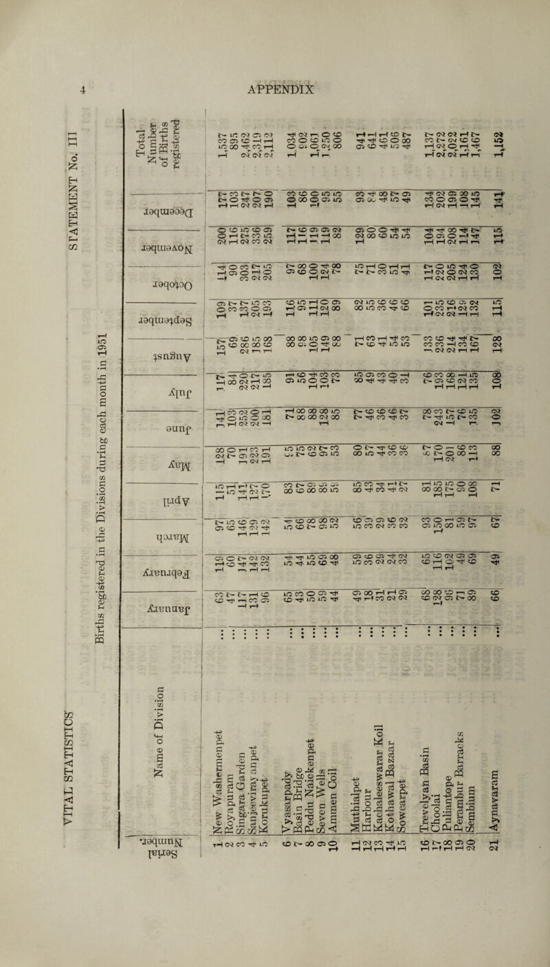 d • pH -d o Cj CD &JD h d cc d o • rH CO • f—I > • rH Q <d d CD ?-i <D CO bfl CD f-i CO PQ f_, CO <D d2 -2 -d r-1 «—* <D !H <D b£ (D iH Ml Oi 05 Oi CO^CC —I tH 00 H CO_rH rH Oi Oi Oi rf N r, C CO CO O CD lOO HHHcOt- ^^00(30 iH Oi Oi rH 1H OO i>(W CD O HNNHi—i I0qiU9O8(J jaqraaAojq jgqo'po CTi £- IH tO CO rH HWH CD to rH © 05 NiOCDDCO r—i tO CD 05 Oi I9qai9^(l9^ 1 ^snSny jv^ Gi hLh lTj (jTJ r_( Oi r—i H j- Oi Oi -H rH rH tH rH rH rH ^[nf 9unf rH CO Oi cD rH riHC^Ci —1 rH Oi —( 7—. r—i Xeft[ OOOHCOH Oi £H 05 Oi C5 —H t—i Oi rH tH Oi i—• ludy WHHt-O —r i io H Oi 3H rH rHrH —' CO iH 05) 05) 05) 00 cD> 00 CO to to CO H1 r f iH OO H CO H Oi 1—1 to to o oo OO O0 iH 05 O HH rH f-H qo^M f— lO O CT. Oi 05 CO H 05 H1 H rH i—! tt CD OO CO Oi to CO JH CT5 to CD 05 05 CD Ci to CO Ci CO CO COOHOiH 05 to 00 to 05 7-f iH CD 05 o iH oi Oi r—* H1 H1 CO tH r-i rH rH io cr> oo LO 05 CD 05 H C5 HO CO Di Oi CO to CD Oi 05 05 CD rH O H CD ri i—1 49 XnmQ'Bf MNNHCO CD H r-i CO 05 —1 rH CD Hi to iO H 7-f 99 • • • • • • • • • • • • • • • • • • • • • • • • • • ♦ • • • • • • • • • • • • • • • • • » • • • • • • • • • • • • • • • • • • 1,152