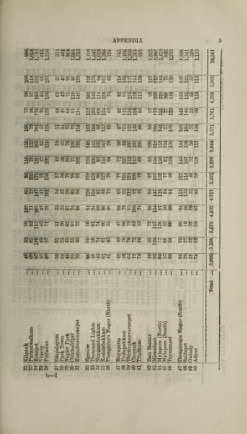 CD C20 C9 LO O 03lON©iO Oi O to W h* *-■ i—1 ~ T—1 HrHtCiOO l^OOOH n^ooo^tN rH t—1 O i> 00 CO HP 05 00 c\4 ■Hr CO O CO i> IH 1-H 1—1 y—t LO CO O -HI LO CO CO CO CO 05 Oj ^4 Oi CO 05 r—i rH i—4 LO C- 05 1—4 CO CC< 05 C*» 00 1—4 O 05 HH 00 G<f ri *T r* rs 1—1 r-l l—l 1—4 CO rH 05 CO CO -Hi O'* Oi CO CO LO 1—4 ^ r rv r-. i—» i—f 58,96) o nrl—1 ©1 i>* 1C N U3 OJ 05 O CO H1 LO CO HT LO i>» HjH CO D— G^ H1 CO CO i>- i>- 05 OO | 04 o —1 LO X> CO LO njH 05 CO G\4 CNi CO 05 CO CO r—1 CO CCJ HfH Oi GCf r—l H1 t— CO CO C<f LO H 1 ©5 r~4 rH -H r-4 —1 r-i i-C r-i HHHriH r-f Wn rH t—4 i—4 i—i I 110 COi>P lOO CO l>iOCCy Cs« LO -rji 00 hJH Cvf —. LO 00 GV CO CO HT © GO CO rH OO OO 1 00 05 05 0O LO CO CO -H4 C— »—1 hT CO HfH r-. lO t- O0 C5 CV GV 1—1 05 O G'iO- CO CO LO T—1 1 ©5 i—1 H rH tH rH t—4 rH r—4 HHH G^ rH rH —4 —4 r—4 rH 1 ®i r !>©iOOiO Hfi 05 hT uj nr Oi LO CO HjH 05 Cv4 CC H CO H t— CO i—1 J>» CO ©©WO £•- 05 t- t- CNJ Tjl CO 05 i—i LO OO o C\S CO 00 -—I CO OO 00 ©4>©NC4 H H O © 1 CO r—. r-H i-4 tH t—4 —i rH i—l rH —4 —i rH rH rH r—i I j LO ©0OHi>© r-f —4 CO 05 <20 rH -H CO CO 05 £■— CO G<1 00 CO CO CO —1 CO ©5 LO CO Hi T—i O O- O LO CV lO lO 4> 05 H CO O CO LO CO 00 GV GCf 00 00OHC- 04 O LO CO c- i—4 O-i rH T—t HH rH r. HH WH rH r—i r—4 —i LO O CO LO CO o 05 Gsi CO 05 O CO C<1 LO — CO O 00 H CO © ©NC4HO H©Oi> nr HCOOOiH lO t- O C^i H'cfOON OO OO O O O O r—4 LO O CO H4 CO LO 1—4 HJI —4 t—i r-H tH HH hHH —. r—i i—1 rH tH GO rH l—l r—1 r—i tH rH 05 LO O © IO H r—1 £— C<4 tOh O G^i GO CO CO rH CO 05 i—i rji rfl H!> LOCO© ©©OH© COi>WO CO H*H CO CO £— O CO O 05 hH CO i>OHH© CO LO CO OO c<f HO© W GN4 r—i rH tH i—1 r-H rH i—4 TH 1—1 1—1 1—1 1—4 1—4 r—11—4 —1 *t LO cci lo os tH ^ C— CO CO CO lO 05 oot-o I^COH©(N C— 4> G^4 4> 05 i>H ©O r-4 00 O t- Oi CO lO CO Is* 05 05 C\i G^i 05 GCJ O- 4>0C<04> ©5 05 CO C— ©5 WHHG5 C<4 T—1 T—1 T~1 r—i —4 I—i i—i rH rH rH i—i 1 CO LO OJ OO J> n tH Hjn J2- OO lO HJI O rH CD LO CO LQ CC? r—4 rH ■*cr J>» cO ■'H i—4 C<4 CO CH CO L'~ 10C0 1G00 05 l—1 O OO CO l> CO ©5 i—1 © 05 OO Hfl r-4 CO ©5 r—1 CO CO OO rH rH r-f rH T—/ -HrH HH v- 1 4> ■HJ4' C^4 r-i 4>- GO LQ lO t— H+1 CO H rf O CO CO OO 00 LO LO rj! ©vfNOO Hr CO 00 i>- G\f OI>O^N h—4 <—4 CO CO CO t- oo 05 05 CO OO HfH ©i>©Ob* H CO LO ©5 LO OO r—4 © © CC © co T—1 HI on wioh HONK Od OHHOiO £— CO C5 GC! CO C\f £— CO CO O O O C<4 ©5 1—1 IO 00 rH H1 i> r—1 IO G^i CO CO C- 05 00 C- CO CO H CO i> © 1C i> 1 Oi IlO OO t—1 r—l GO w. CO LO tH co: co CJ lO o © !> i—) LO iO CO 05 OOcfHN ©0©N© LOXi>©H Oi> W© 00 LO <50 —, HI LO rH cocicin© 05 05 3D— CO t}1 Hfl t— i>- i>- rji IO (M ^ lO T—» t>- i>- CO LO CO CO CO O O t- —. O Gsi CO 05 O CO O CO t—4 rH LO OO H lH Tfi 05 CC4 05 i> O co ©5 i—i nr o TjtpPCOOO CO CO -xtf LQ J> OOHHPH Hf 05 00 LO CO OO C— CO c— 05 o #» CO fi • • • • • • • • • • • • • • • • • • • 1 m* cd r° Eh cd M 1 M t> += © 3 2 >» s p c» ft h >3 S cd cd © .El £h h <e fV£ •H S O © ® © PH M u P P-4H CD H-P ‘pH G Sd^ -H © PH P cd h cd > 02 © © 03 H= xs -1-3 rH o g 4-h cd bJO cd .SP-H § ^ cd a o -p p cd 02 p o cd P^ feC cd H © P ^ bex: .P3.9 xi cd >> cd a fcJD cd © © M g h cd cd .a Ph^ 02 Ph JtB -4-=> © p fl cd S >» £ cd ^ P<X! cd P P! cd © X © OJDX >J up © © Xi X! 4-i cd S © KPh^QH N a cd cd M £X! © cd Ph Ph Cd P O Px -H © Ph P a h cd > 02 © © -4-=> cd > P h X X »h £ o fh xi m p -+3> J -. -. N 2 ft cdx o o a fl efi © © P a ;p o’ X -*5> p O U2 u cd be cd 6 cd a ■+= a s >. be 5^ -s cd H cd S'H-P >» £ a 33 HcoO<! C<4 CO Hf ip CD i> OO © O H h—2 Cs* CO H4 LO CO i>- OO 05 O rH C<1 Cp H* LO CD i> GO 03 O