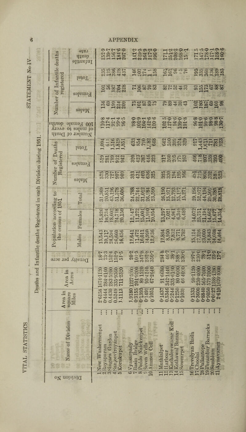 > I-H O Sz H JZ W E=T Eh <J Eh CO CO O t—i Eh CO I—! - Eh : < Eh , CO P Eh tO 02 H be c rj o • 1—1 QO •rH > • r-H P O P © T3 CD r-i CD -<-= CO • rl bC © X CO _ r— -+5 P © CD P «+-t T3 P P oo rP P CD P CO -a +5 P (D jd C CD £ © P co I | • rH ^ be '-M <D O H u <D -Q s 0J12.T I|^9p oi^n-ejui 05 t- £- tO © NOCD-hE- lO CO lO oo o —-I r—I t—i y—t <74 <74 ip ffiWO tH 05 p d— CO H <7> to <74 05 rH (74 r—I •—i — HN WO r-f • • • • • *—» r—♦ OO GO NiOOcDW HCQ WH i—1 LO tO O’ H 05 tO Hi^-MNcbo N H (W CO i—I r—i T-C rr-. rH r—I lOiOCDM!> CO <74 00 <74 CO (74 i—f N H H to o- rr> us GO -H O £— to r—1 <V4 rH rH tH r—4 t—f CO tO CO tO CO 05 vwt- iO ifl O O Oi lO 05 CO CO CO oo oo -.CO CO —, rH -H sa^ui9j[ S9P3M sq^0p 9ji2ui0jj 001 lj0A9 OJ S9jmU JO ijj'boq jo joqranjsj; CO +5 P <D ^ Q © Hh g O CO •rH u be CD CD -2 K p Iz S0['BltI9LJ sap3H ^rH P tO pq 05 CD r—f f-H ^ O O O o „ P “ co P CD O p o • rH -4-2 P © P o= ft o p ea o Eh co CD la <D P CO JD la OIO'B .19(1 ^JISU0Q P •i- co CO n <D CD • P g OQ e8 pP g gg <5 03 1 c o • f—1 CO • rH > •rH P C+-H O © P P !z HCO!>HOO Ol^OOO W rH i—, Oi 04 H to f— O CO j>oooj>oo cy C3 C< CD CO 00 i>* tO CO COiOCOt—OOt— 05 lO i>- CO 00 00 HC 05 05 TT 05 CO tO 05 04 O rH rH 04 <04 00 H rH H ip O d- 04 05 to rH tH 05 05 05 1OHSN05 1T5 t— O 00 CO 4^* O 05 tH CO to 00 •—I H c4 O 05 Q O H O 05 05 ■rr 05 CO t- OO H CO H <04 O t— 05 t—< GO 000 00 0005 io o «p o oo 04 d- H 05 H O <04 05 o o oooepoepf- cb P 05 do do o 05 O 05 05 05 CO rH •—I H —1 to 05 —C 05 — *—i —f LO O CO lO oo 00 WHOC4CO CO lO 05 OO H to oo C- C5 to <74 O 05 H 05 H 05 05 r- <74 to lO CO CO CO i>COH - r-t CO rH H r-> -H 00 <74 05 r— to i>- t— 05 05 r—i 05 <74 <74 rH GO OO r—T H tO <74 C- 05 05 i00i>!>05 J>COW.OO to CO O- 05 05 o co t— to CO <74 <74 00 H <74 CO H CO H CO C— O to 05 CO HOONO CO <74 <74 —i rH CO OO t— 05 CO O to — oioo5o H J>* CO CO CO H CO rH CO to to r-i CO O CO <74 CO H ^ tO CO tO O H1 to CO <74 CO 05 05 CO CO »H H t—, tH to tji <74 O CO XS 74 O tO 00 <74 Hi CO CO CO tO 05 H CO OO tO tO to 05 t- O CO CO rH co © r—, O’ CO rH to CO <74 H to CO 00 H <74 H O OO H H 00 05 i>t-0 05 10 H <74 H tO CO <74 <74 CO <74 <74 OHeOf-• 05 t— <-5 — t— rH 05 t- rH <74 tO to <74 to tO <74 i—i r—t V—, —I ^ o* H LO to OO ^i^^.OOOH HOHioWCO 05 <74 05 o OO <74 tO 'H <74 CO <74 tO H1 <74 OO O 54COOHLO 00£>-to t-tH tO O oo Po i—i rH i—i <74 <74 £— <74 H O H r^t-OOTW — <74 O 05 05 04 r—i tO rH O rH r—I rH rH tH CO I> H O tO •H tH 05 tO tO lO rr to to H tO O P tb to r-H r—! <74 <74 rH t— CO H 05 to do cb <74 <74 P r-H £— tO tO tO rH <74 r-t O tO H t— r-H 05 CO H O 05 CvT r—T tO H1 <74 <74 CO CO CO C— 6 - t>C40 <74 O H CO tO rH CO <74 CO £— r—i tH tO 05 05 <74 tO H GO <74 O 05 WH co' P p to to rfi O <74 —H <74 05 to CO t>- 00 00 05 00 i> <74 od'Podcd' <74 rH H (74 t— Ht C- to 05 tO t- to O J7- —D tO tO CO ^ LO r—i -rf LO 'rfi r—< (74 <74 rH rH rH tO O CO GO Hi <74 <74 CO H1 C> CO HNOOO CD tO O- CO Hr rji r—t <74 <74 r—* rH —H OO t- *H H5 O Hicbdooob 00 Hi co 00 co <74 r—i <74 to CO tH O to 't- f-OOOHeON 05 CO t- LO <74 rH <74 <74 o o o o o <7? to O cO <74 *—1 rH <74 CO' CO tH H tO 05 W H 'icOiO P tp 00 OO CO rH gd C74 CO J> ~O0 0051TO” tO HI CO H rH r—< H H <74 rH tO H H to rH <74 O O O P .00,000 O O C4 rr rr ■•<74 Cti ’tO <74 tO ip 05 rH <74 ^ P 05 LO P g* o 00 05 to .—I o o o o o OOrJitDOO to h h o o to -r-l to o H P <74 lb O CO 05 H CO CO CO CO CO o o o O OO NOOO^O < H o to.Q<74.0.. H H r- C4 H 7*1 do o ib os -SP 05 CO to <>®g <74 to to PP o to CO H rH OO tO ©5 05 to HnCOHO 05 CO rH rH rH P O O O O t- CO H O 05 CO H H to CO H CO <74 <74 O HlCiOi—It—I O O* O O O CO O O O IT- O CO O H to <74 r—r to to 00 O —< to HC0 00G5OH • • • • • Gx o o o o o © p- .re t— © -1-5 © i§ p p p 5t5 g £ Cj P -rH t> 3 P > H > Pr g © M H Cj Q H ^ >5 g © Q.s ea : © —I, p © © M ►>5 bo o T3 H3 p ■ o3 m ^'5P >> ea .© p !Z .g U1 *rH O ©o t> . H* P P a <D P > 13 © O W u HP' ea <p h N P P </) +? © <d te P ■p S 5 p ea P O ,0 rj © •H f-i OD ^ cc oo rHi O P f-i H5 © P5 f_ © P ^mCLr^v ^3 PQ pq p o ^ P o g t>-*>H -t-= rO Apr „ g o.s p^2 P gj=13 © g >» 6 8 p rH <74 CO H tO CO E> 93 05 O r-H <74 CO H tO CO O Oft UOISIAIQ OOOJOrl r-f r-l <74 <74