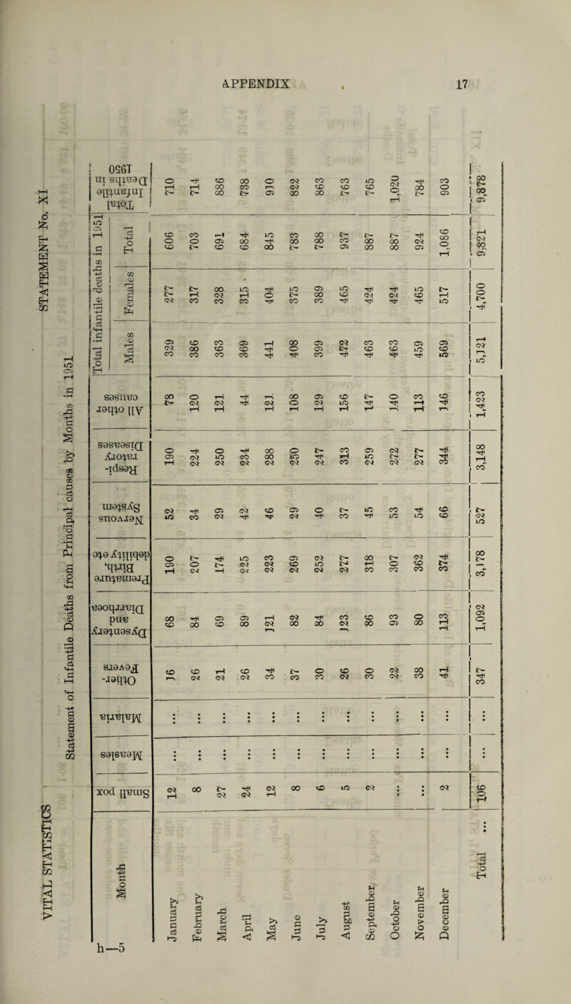 X i-i no o w JB += r* £ 05 <D 02 B B © r-!H B a • r—1 © B • r-H ?—I Pm r-< B o 02 B5 -h> B © ft © •rH ■+=> B B cm B B © a © -M B -t-= CO CO o I—I fe >H i ft :<3 H > 0S6T ui sqi'eaQ' G^UBJQI m f 1—3 no © rB m B © © B B . *m B B -m O H o rtf CD 00 o 03 CO CO no O 03 CO tH rH oo co 1—1 03 CD CD CD OO o C— C- oo 05 00 00 t- 05 B 1 -5 CD CO i-» lO CO GO £- t ' Q j o o 05 oo -ctl 00 OO CO 00 oo 03 H J CO CD CD 00 £— t- 05 oo oo 05 CO OO o © © r—H B M B © Pm 02 © B S0S1113O J9q^° ny S0S'80ST(J -ids0y; m0^sAg snoAj0jq; 130OqJJBIQ piTB Al0!).U9SiCQ; SI0A9jJ -JQq^O xod jprag co CD i—i 03 03 CD 03 CO £>• CO o CO CD 03 O CO 03 03 GO CO HI ' GO *- 00 i cd 03 00 cd i- 00 no no 05 no no £- § rH 03 O t- GO CD 03 03 CD r-l P ! 03 CO CO co CO CO no 1 05 CD co 05 i—) oo 05 03 CO CO 05 ■ 05 03 oo CD CD o 05 £- CD CO no CD CO CO co CO CO no no oo o rH rH 00 05 CO o CO M=> co 03 t- 03 03 03 o 03 no rH tH tH r-l rH T-I rH rH r-. rH o O OO o £- co 05 03 00 —1 05 03 HO CO oo no -HP no 3-- t- tH 03 03 03 03 03 03 CO 03 03 03 CO cd 03 -M 05 03 CD 05 O t- no CO 1- no CO 03 'T 03 CO no no CD 03 no o r- tJH no CO 05 03 3- 00 03 00 05 o 03 03 CD no N rH o CD t- T-i 03 *-H 03 03 03 03 03 CO co CO CO 1 Li cd 03 CO 05 05 tH 03 CO CD CO o 113 Ci o CD 00 CD 00 c<* r—i 00 00 c<* —» 00 05 00 t-H 03 00 t- 03 03 03 oo cO no 03 03 t- CO CD © rB -t-= B O h—5 B -M O H B B B B *-o >> B D © pH rB © B Pi <d >s B © B -t-= © B b£ B *-o M © a © -m p © CO © HD O -m © O © HD © O f-t © H© a © © © p