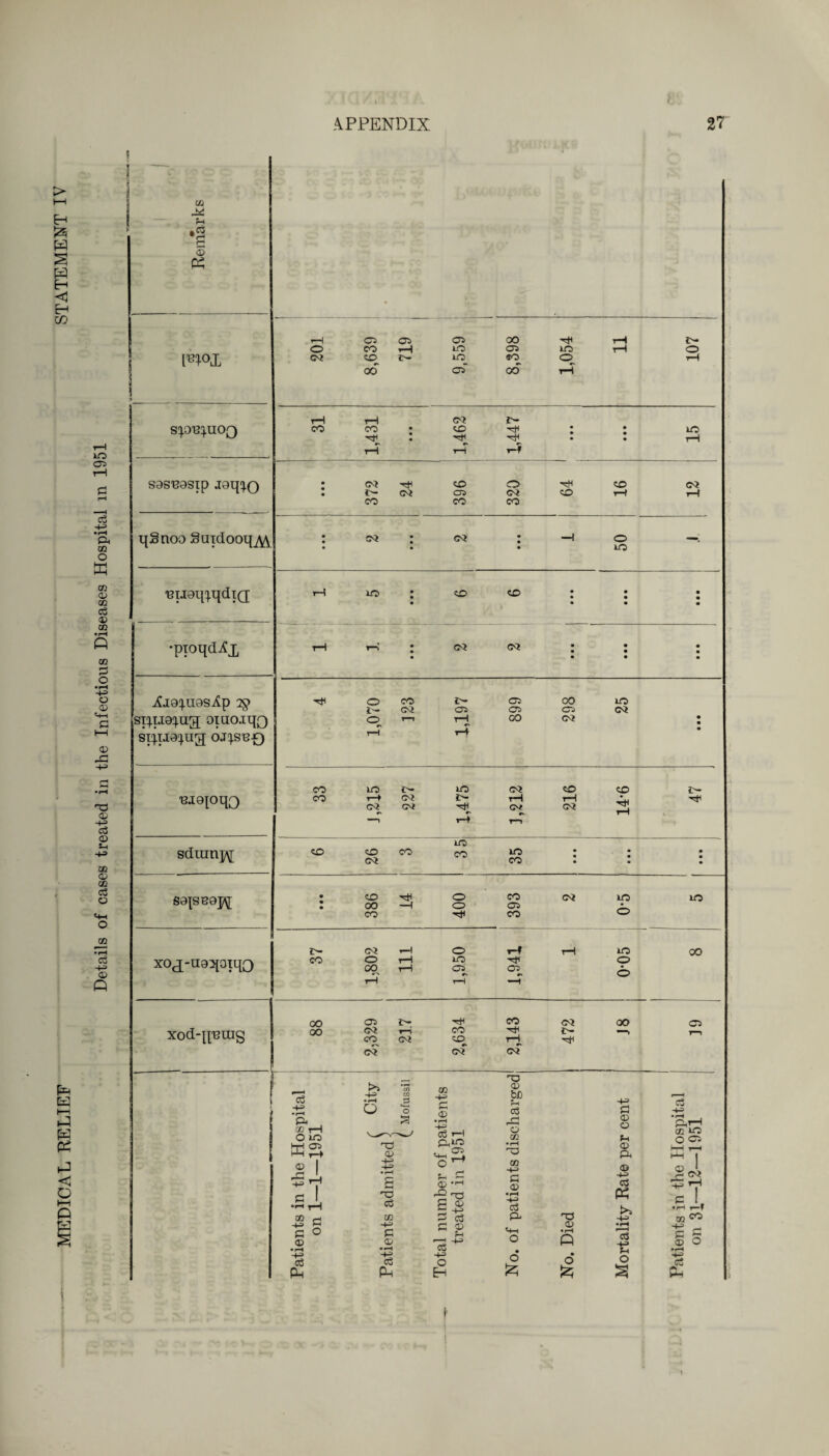 s W H < Eh CO pH t-H PS .J <3 O H-i Q K LO 05 o3 -H> • r-H Ph GO o M GO o> GO Cj <D GO GO -t-=> O <D 4-h P <D <~) -H 03 (D -4-= c3 <D *-i -t-=> GO <D m c3 O 4-t o GO •rH cd H-= CD Q CO J* 4i •I <D PS l^ox SpBpaOQ sas'easip Jaq^Q qSnoo Suidooq^/\ -Btiaq^qdia •pioqdAx Xl9!}.U9SAp 2§> siqi^ug; oiuoiqo siqia^ng oj^sb-q -Bieioqo 8dranj\[ S9^se9j\[ X0(j-U9qoiqo Xod-q'BUIg C3 -4-=> • r-H Ph CO rH O LO MS .Sj, -4-5 rT1 go -t-=> P <D • i-H P P O r-H OS as as OO Hi tH £- o co ▼H LO as UO tH O CM co lo so O tH 00 as GO rH rH rH CM r— CO co • <o H • • m H1 • Hi • • tH tH rH* H • CM Hi CO O •H CO CM • i- CM os CM CO rH rH CO CO CO • CM • CM —) O • • • m rH LO • co CO • » • • • • \ • • • tH ▼H • CM CM • • • • • • Hi O CO as oo L'- CM as as as o rH T—1 rH tH oo CM LO cm CO LO m CM CO CO i>- co T—4 CM £- rH rH rH Hi CM CM ■H CM CM ' H T1 in co CO co co lo • • • CM co • • • • CO Hi o co CM LO LO oo —( o as * co co o r- CM »-! O 1—f rH lO 00 CO o rH in Hi o oo tH as as o tH H 00 as CO CM oo as oo <M *-—s CO H* r~ r-n CO CM CO rH Hi CM CM CM t>» -H • r-H o S3 4—H o T3 CD 4^ H-=> • r-H s X* CCj GO -H P cD • r-H -+=> CS Ph GO -H p cD • r-H as i-t HD <D bC r-H c3 r-c o CO •rH HD GO -H P <D O f-H <D Ph <© -4-3 c3 •+5J PnrH CO lo O OS HH r—t I <D <D •|H & g H <D • rH H-=> 03 CC PS >» 4^ c • rH p cS Ph O QQ P CD 4—i 05 • rH ••—« r—H -+^ H H ^ o Q o3 ■g <D • rH -H O Eh o ft • o ft o 3 rt Ph CM tH I P o )