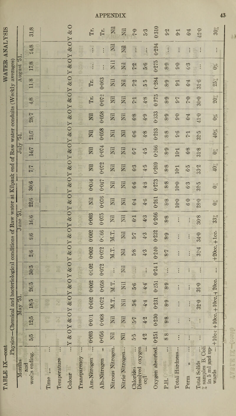 m IH CQ X H < ft * ■H <X) LO q Si? -i g P I = G <j r ■ ■ —I O CD £ CO -4-> •rH G G G o o P-4 <D G £ £ G Ph ■G G <D Oj | 3 LO •\ K5 r1 I G P * G P3 «h o CO G O • f—< -4-= • rH ■G G O o r—I H O • i-H bD O <x> -1-3 o G Q •G G G 1H o • r-H s <D rG o *p CD G G P CO o • r—! m ■g £ 8 £ I X l-H H ►J PQ <1 H lo \ c3 a oo CO c» C3 oo 00 oo_ -h GO ©3 ©3 c- P !> f> G Gh co • l-H O W co -4-3 G CO pH © -43 03 ©3 G • bb , G co IG £ G CD o G 5Q sH M H 'CD CD £ o ,—t O <b Tr. Tr. • »-H ft Nil 7-0 co ib H CO ©3 05 9-1 6*4 o G3 o' CO o P o ; • r-H X r—H • r-H ft ; • • 05 ©3 l • • | • • O o r-H lO <b ; • • i-H X Nil i CP i>- CO ib i>* ©3 8-9 o 05 co • o • o : t- O o Tj CO CO r 1 • r-H r—H 03 lO ■H1 OO 05 T—i HI CO LO ©3 =b Eh o X X i> lO ©3 OO 05 cb rH X O co O . • Ph t>- • i-H 1  1 • r-H ■y—1 00 05 i>- o o ^i Eh o X X i>- p ©3 oo 05 t>- o ©3 © O CO o 00 CO =b • i-H LO • 1—1 r—H • i-H oo 05 CO 05 o H o X o X X cb p CO OO 05 cb *\—i o © o H o db i 1 •i-H oo LO i- ! • I-H •i-H CO oo co 05 00 co rH uO X o X X cb P ©3 oo 05 • !> ©3 o H X © O CO o db • r-H s> • i-H • i-H £>• lO co CO 05 _, oo 00 o X © X ft cb P ©3 • oo • o cb tH X _ __ © o rH CO o =b 1 1 • r-H t>* i 1 • !—1 i—H • rH CO lO 05 CO 00 tH lO ©3 0^2 X o X X cb p ©3 00 • o cb cb H © O 'l—1 CO o H1 !>• CO =b rr> HI • r-H r—H • i-H CO oo 00 o co LO © o X X cb P ©3 cb o cb ©3 O' O © o tH CO o db • i-H Co i> • i-H • r-H CO T—i CO OO o o - o >-s o X o X X cb P ©3 cb o CO oo bn o O t-H ©3 16/6 : O 0-003 0075 • l-H X --\ • r-i X 6-1 CO P CO co ©3 • O oo oo • • • 0° o CO CO CO CO 05 Y&O ©3 o o o 0-C66 • Eh P pH • i-H X ib co P 0-232 05 cb • • « % o p CO 6 p T—1 P 2/6 O «« ©3 o o o 0-072 Eh a • r-H X 00 ib CO P 0*240 t- do • • ©3 CO o o o ©3 P 30/5 o cb X ©3 o -D o ©3 O o • h-H X • • 0-241 • • • • • • • • • 26/5 o cb X ©3 O o o oo LO o o H ft CO LO P P r—H LO ©3 O 05 do • • • o 05 co d o o ©3 G~ o ©3 ©3 • tH d LO • o i> Eh • I-H co HH co 05 o o o • o P X LO p ©3 cb n% • • ©? o rH o o ft o CO + o rH 00 o d LO ■da <r.j CO • i-H ©3 CO oo o ©3* o o ft ft ib P ©3 oo • ; o rH o o o _L o CO CO tH o LO <b o LO • i-H • r-H LO ©3 LO oo . '-- •—• O lO o o • X X ib P ©3 00 • • * O o o O + , © r“* G • r-H H © fH G -+45 G pH © r> © H Ph G o i—H O O >4 o G © Ph G p4 CO G G Ph H G © bD O ?H •~G X i © bD O PH +H • i-H X I _Q G © bJD O Ph .-s X so G o Ph -4-3 © bD O Ph .15 X o • r-H Ph ft ^ ft ft : G . © bD ■ >» X o ro © CD E > O oC^ co © G.S° OP T5 © _o Ph o so JO G G © bD o ffi p co CO © $ G K G -1-3 o Eh a Ph © P :o a : G to,—i oJ2 g co i/3 ft G , c lO Ph ^ G G | O CC’H ^ H