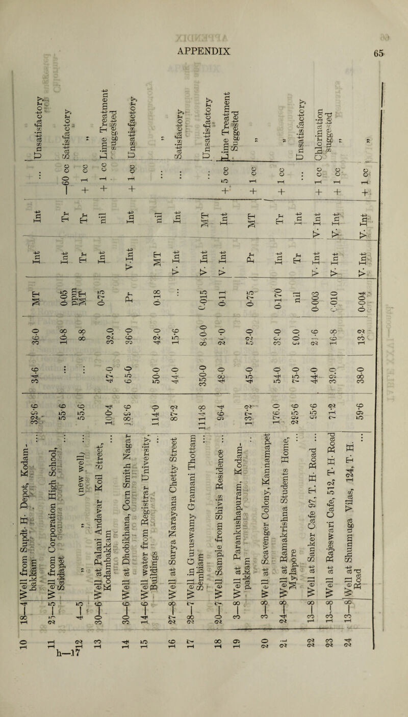 kV , s 43 o ,d «-h-l CO • H 4-3 d co d P ?H o H-3 o .d '-M CO • I—I 4-3 d C/D o o o co o o © r-! C—1 -§T3 © -IS pH JO F—i © ^ be cd be 2 d d co •H jL o o + + ?H o 43 o ,d «4H co • rH 43 d CO d p o o + o . 43 . o .- _d C4H CO • r—< 4-= d CO >3 pH o 43 O d n IhH CO •l-H 4-3 d co d P 43 d © d d d ® g to H bo © ^ >> ph © 4-3 o <d CO • f—I 4-3 d d _. C © -u rO © bC bo H-3 uo pH o d co • rH ■ vj d P 3 “ O o o o o o o o o o • o o o,; iO t—H rH • rH rH t-H +‘ + + + + ~K HH. d i—i H H nil d l-H nil d hH Eh a 4-3 d l—t - MT Tr 4-3 d i—i™ 4-3 d hH > 433- £ > 4-3 d hH > -^> d HH -e Ph £ H H-=> d l-H H-= £ > MT -P d hH • > 4-3 d hH > V- Int ?H Ph H-3 d hH Tr V • Int V- Int 4-3 d - hH > H ^ a ^ LO P-, 00 • • DO rH io- O co o Hi ‘ a P aS o a^ o PH rH o T—i o o o i>- O rH o d o o o rH p C_v O C5 ’ Oo o °9 °9 o • o o eft o o p p p o p oo ©2 - ca O 00 ©t cb ©f KO ©? Oj o >“***f o co v co rH co co rH OO ©i ^0 CO 05 ©2 rH 34-6 • • • • 47-0 65-0 p CO o H co 05 ih> ib O 05 ©2 ' IO lO O oo CO rH •—1* • • • • PH l • d p p o -4 IO -4 o o IO CO O O O o o O O ob ib P ib 05 oo -eh Hi io i>- Hi CO CO o P P ■ Tj a d ~ m r* , §1 «4H 'M _, M \ 4-3 be p: f—H* © d r-^ d § r 1 _ © hH Jz; Kod ‘t; (i •S : C/D 4-3 rQ r 1 1 -d -d,: . r* O rC be • r-H new ICfOH' Koi a in rH a- © P . ffi §:: Ph d > H :- rH O o P • rH d ' Ph d no d d d O ,t a Ph o O as o a .Ph d M-H •r—♦. d < s - ‘d d d M d ft-g — <« g =J.S d & ■ M • rH _Q O -d Q ~d >> 33 CO ?H © > p Ph d P _CO ’be © P3 • d o £ -. Ph W © be H.S ©2 i>- 00 43 © © pH 4-3 co 43 4-3 © ^3 O d d d >» d Ph d P d i>> Ph d co 43 d d d 4-3 4-3 o xi H d a d pH o !>> a d £ CO Is . *H d -o i f r—H- -© ,® x! ®C/2 £ , © W © £ b2 PQ © £ 1' -eh I io 1 io 1 CO I CO i CO 1 oo 1 I-- 1 1 - 00 1 »r 1 -eh ' A * o 1 - o I * 1 D— 1 oo rH ©2 CO CO rH ©2 ©2 o t-H ©2 CO -eh IO CO t— rH rH rH t-H rH rH rH rH h—17 © © d © r© • r-H co © PS m • rH > •rH . fH 05 a o «+H J© ra a d m © o ©2 a d ''C o M d § ’ a d rd CO J* d ~ d • Ph d Ph , d 43 d d4sd. © ft >_L T CO © a d a d d d d W {£ d o ro O Ph © be d © > d o - CO.' 4HJ d © & oo l CO © d r-i o w CO © XJ d -p CO d d CO • rH Ph d § £ PS o — X3 d O PS M i© 05 OO I o? X3 d o PS ffi H c<« uo #N .© M-h d O 00 -eh c<*~- o CO p ©2 p cb t>- ZD ib ib i—1 C5 t-H t-H t-H 05 co r-H i> t-H Oh ©2 05 IO ffi H r» CvC CO • rH > d d o Ph be d d Ph © * a m CD d d •x1 d d d ,d m PS CQ 43 -4-^> 43 d d d <—• i—i r—H © 'o ’© £ oo i oo 1 oo 1 1 CO } CO 1 CO d C 00 05 O —1 GNf C<? ©i CO ©* ©i ©?