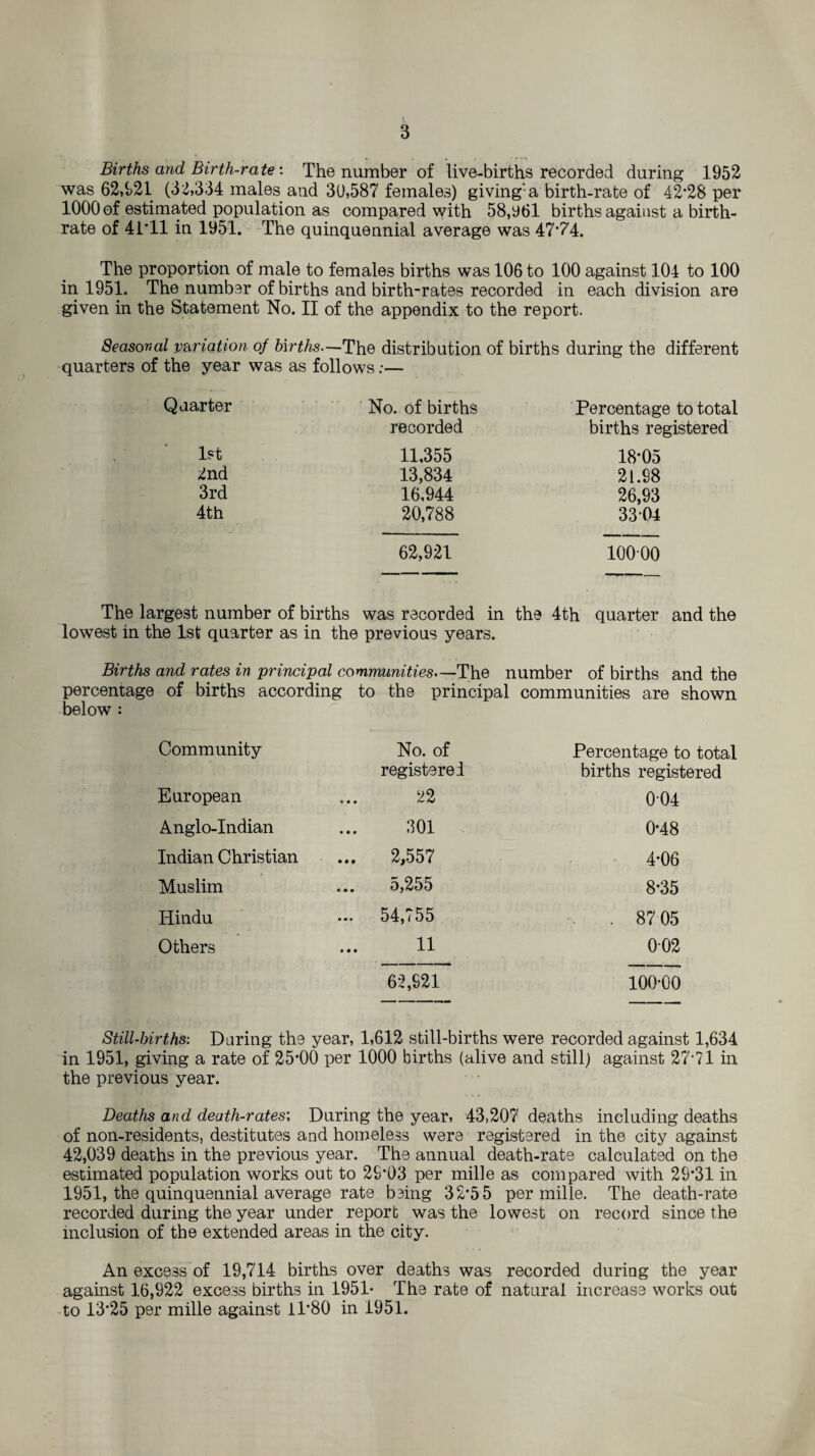 Births and Birth-rate: The number of live-births recorded during 1952 was 62,921 (32,334 males and 30,587 females) giving’-a birth-rate of 42*28 per 1000 of estimated population as compared with 58,961 births against a birth¬ rate of 41*11 in 1951. The quinquennial average was 47*74. The proportion of male to females births was 106 to 100 against 104 to 100 in 1951. The number of births and birth-rates recorded in each division are given in the Statement No. II of the appendix to the report. Seasonal variation of births—-The distribution of births during the different- quarters of the year was as follows:— Quarter No. of births Percentage to total recorded births registered 1st 11,355 18*05 2nd 13,834 21.98 3rd 16,944 26,93 4th 20,788 3304 62,921 10000 The largest number of births was recorded in the 4th quarter and the lowest in the 1st quarter as in the previous years. Births and rates in principal communities—The number of births and the percentage of births according to the principal communities are shown below : Community No. of Percentage to total registered births registered European • • • 22 004 Anglo-Indian • • • 301 0*48 Indian Christian • • • 2,557 4*06 r Muslim • • • 5,255 8*35 Hindu • • • 54,755 . 87 05 Others • • • 11 002 62,921 100-00 Still-births: Daring the year, 1,612 still-births were recorded against 1,634 in 1951, giving a rate of 25*00 per 1000 births (alive and still) against 27*71 in the previous year. Deaths and death-rates'. During the year, 43,207 deaths including deaths of non-residents, destitutes and homeless were registered in the city against 42,039 deaths in the previous year. The annual death-rate calculated on the estimated population works out to 29*03 per mille as compared with 29*31 in 1951, the quinquennial average rate being 32*5 5 per mille. The death-rate recorded during the year under report was the lowest on record since the inclusion of the extended areas in the city. An excess of 19,714 births over deaths was recorded during the year against 16,922 excess births in 1951- The rate of natural increase works out to 13*25 per mille against 11*80 in 1951.