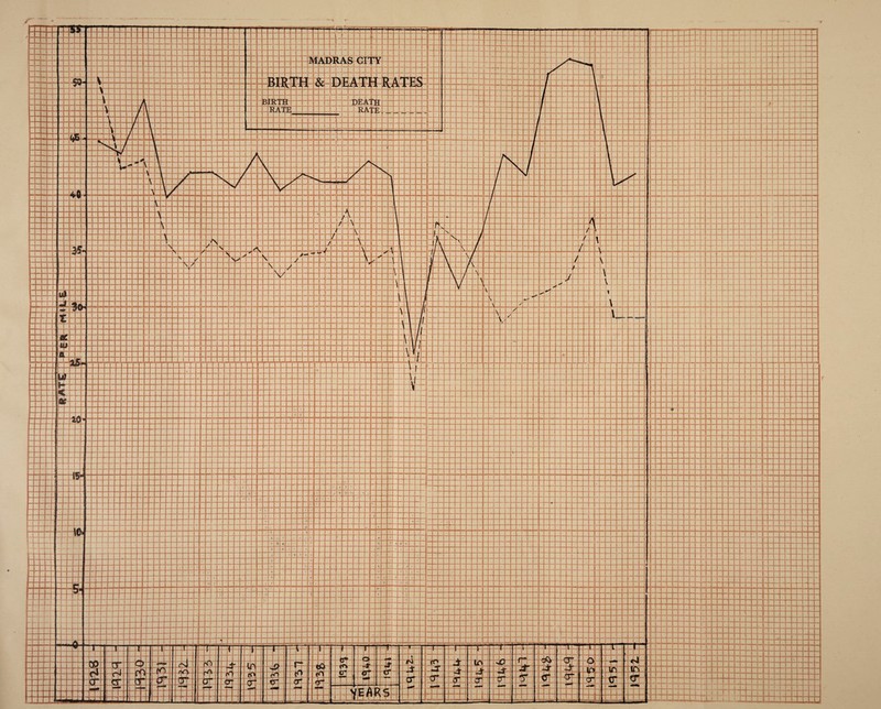 CITY DEATH RATES