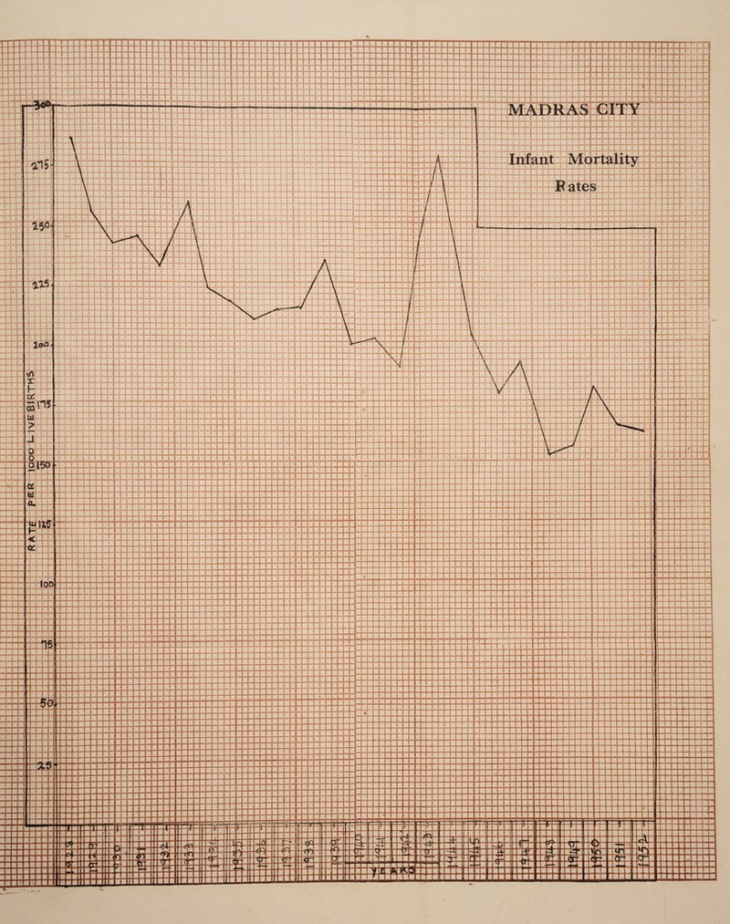 MADRAS CITY Infant Mortality Fates