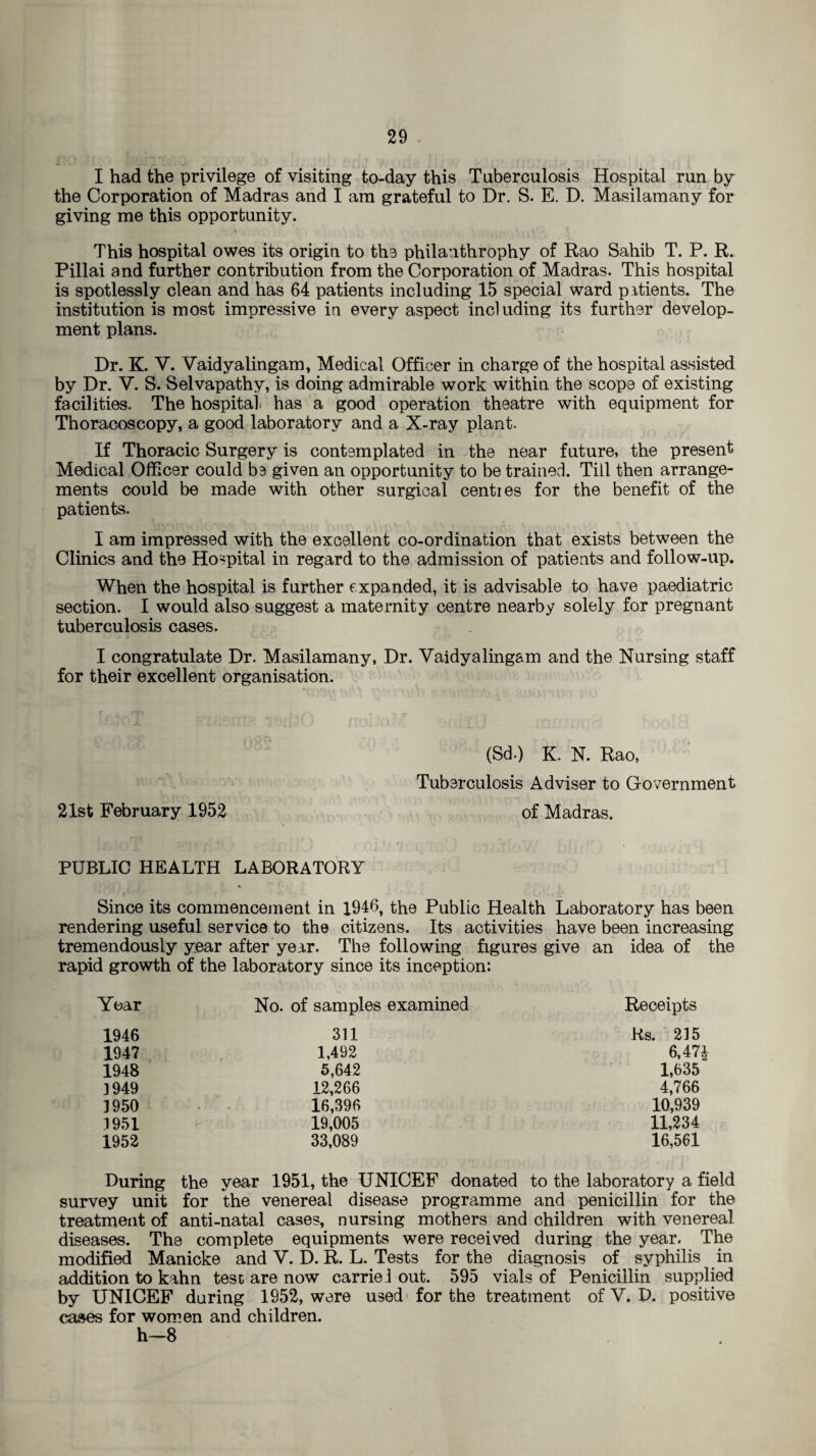 I had the privilege of visiting to-day this Tuberculosis Hospital run by the Corporation of Madras and I am grateful to Dr. S. E. D. Masilamany for giving me this opportunity. This hospital owes its origin to the philanthrophy of Rao Sahib T. P. R. Pillai and further contribution from the Corporation of Madras. This hospital is spotlessly clean and has 64 patients including 15 special ward pitients. The institution is most impressive in every aspect including its further develop¬ ment plans. Dr. K. V. Vaidyalingam, Medical Officer in charge of the hospital assisted by Dr. V. S. Selvapathy, is doing admirable work within the scope of existing facilities. The hospital, has a good operation theatre with equipment for Thoracoscopy, a good laboratory and a X-ray plant. If Thoracic Surgery is contemplated in the near future, the present Medical Officer could be given an opportunity to be trained. Till then arrange¬ ments could be made with other surgical centies for the benefit of the patients. I am impressed with the excellent co-ordination that exists between the Clinics and the Hospital in regard to the admission of patients and follow-up. When the hospital is further expanded, it is advisable to have paediatric section. I would also suggest a maternity centre nearby solely for pregnant tuberculosis cases. I congratulate Dr. Masilamany, Dr. Vaidyalingam and the Nursing staff for their excellent organisation. (Sd.) K. N. Rao, Tuberculosis Adviser to Government 21st February 1952 of Madras. PUBLIC HEALTH LABORATORY Since its commencement in 1946, the Public Health Laboratory has been rendering useful service to the citizens. Its activities have been increasing tremendously year after year. The following figures give an idea of the rapid growth of the laboratory since its inception: Year No. of samples examined Receipts 1946 331 Ks. 235 1947 1,492 6,47* 1948 5,642 1,635 3 949 12,266 4,766 3950 16,396 10,939 3951 19,005 11,234 1952 33,089 16,561 During the year 1951, the UNICEF donated to the laboratory a field survey unit for the venereal disease programme and penicillin for the treatment of anti-natal cases, nursing mothers and children with venereal diseases. The complete equipments were received during the year. The modified Manicke and V. D. R. L. Tests for the diagnosis of syphilis in addition to kahn test are now carrie 1 out. 595 vials of Penicillin supplied by UNICEF during 1952, were used for the treatment of V. D. positive cases for women and children, h—8