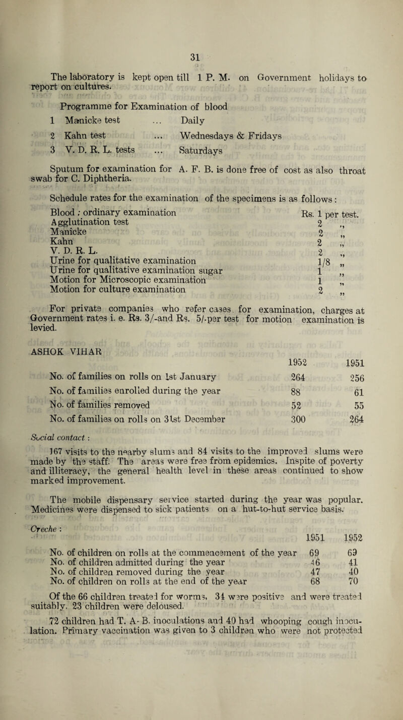 The laboratory is kept open till 1 P. M. on Government holidays to report on cultures. \ ( < | f ♦ < ,1 • / , ■ - Programme for Examination of blood 1 Ma?nicke test ... Daily 2 Kahn test ... Wednesdays & Fridays 3 V. D. R. L. tests ... Saturdays Sputum for examination for A. F. B. is done free of cost as also throat swab for C. Diphtheria. ; v - - ..-}!. i. . i • Schedule rates for the examination of the specimens is as follows : Blood ; ordinary examination Agglutination test Manicke Kahn V. D. R. L. Urine for qualitative examination Urine for qualitative examination sugar Motion for Microscopic examination Motion for culture examination For private companies who refer cases. for examination, charges at Government rates i. e. Rs. 3/-and Rs. 5/.per test for motion examination is levied. Rs. 1 per test. 2 2 2 2 1/8 1 1 2 *» if ft It ft ASHOK VIHAR 1952 1951 No. of families on rolls on 1st January 264 256 No. of families enrolled during the year 88 61 No. of families removed 52 55 No. of families on rolls on 31st December 300 264 Social contact: 167 visits to the nearby slums and 84 visits to the improved slums were made by the staff. The areas were free from epidemics. Inspite of poverty and illiteracy, the general health level in these areas continued to show marked improvement. The mobile dispensary service started during the year was popular. Medicines were dispensed to sick patients on a hut-to-hut service basis. Creche : 1951 1952 No. of children on rolls at the commencement of the year 69 63 No. of children admitted during the year 46 41 No. of children removed during the year 47 40 No. of children on rolls at the end of the year 68 70 Of the 66 children treated for worms, 34 were positive and were treated suitably. 23 children were deloused. 72 children had T. A- B. inoculations and 40 had whooping cough inocu¬ lation. Primary vaccination was given to 3 children who were not protected