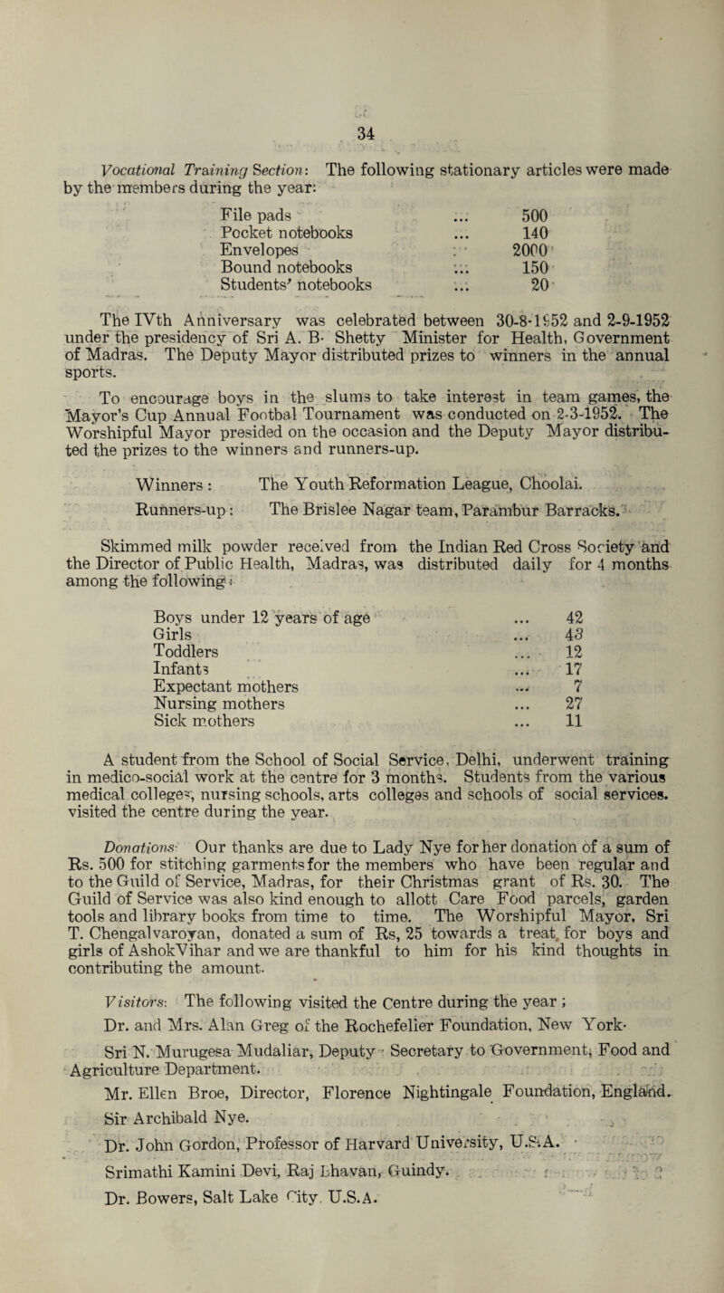 Vocational Training Section: The following stationary articles were made by the members during the year: File pads ... 500 Pocket notebooks ... 140 Envelopes ^ - 2000* Bound notebooks ... 150 Students'notebooks ... 20’ The IVth Anniversary was celebrated between 30-8- 1952 and 2-9-1952 under the presidency of Sri A. B- Shetty Minister for Health, Government of Madras. The Deputy Mayor distributed prizes to winners in the annual sports. To encourage boys in the slums to take interest in team games, the Mayor’s Cup Annual Footbal Tournament was conducted on 2-3-1952. The Worshipful Mayor presided on the occasion and the Deputy Mayor distribu¬ ted the prizes to the winners and runners-up. Winners : The Youth Reformation League, Choolai. Runners-up: The Brislee Nagar team, Parambur Barracks. Skimmed milk powder received from the Indian Red Cross Society and the Director of Public Health, Madras, was distributed daily for 4 months among the following; Boys under 12 years of age 42 Girls 43 Toddlers 12 Infants 17 Expectant mothers 7 Nursing mothers 27 Sick mothers 11 A student from the School of Social Service, Delhi, underwent training in medico-social work at the centre for 3 months. Students from the various medical college^, nursing schools, arts colleges and schools of social services, visited the centre during the year. Donations■ Our thanks are due to Lady Nye for her donation of a sum of Rs. 500 for stitching garments for the members who have been regular and to the Guild of Service, Madras, for their Christmas grant of Rs. 30. The Guild of Service was also kind enough to allott Care Food parcels, garden tools and library books from time to time. The Worshipful Mayor, Sri T. Chengalvaroyan, donated a sum of Rs, 25 towards a treat for boys and girls of AshokV ihar and we are thankful to him for his kind thoughts in contributing the amount. Visitors-. The following visited the Centre during the year ; Dr. and Mrs. Alan Greg of the Rochefelier Foundation, New York- Sri N. Murugesa Mudaliar, Deputy • Secretary to Government, Food and Agriculture Department. Mr. Ellen Broe, Director, Florence Nightingale Foundation, Engla-rkL Sir Archibald Nye. Dr. John Gordon, Professor of Harvard University, U.S.A. Srimathi Kamini Devi, Raj Bhavari, Guindy. _ • r : Dr. Bowers, Salt Lake City, U.S.A.