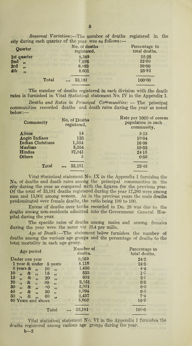 Seasonal Variation:—The number of deaths registered in the city during each quarter of the year was as follows • ___ • Quarter No. of deaths Percentage to registered. total deaths. 1st quarter 8,389 25-28 2nd „ 7,298 22-00 3rd „ 8,893 26*80 4th „ 8,601 25-92 Total ... 33,181 100-00 The number of deaths registered in each division with the death rates is furnished in Vital statistical statement No. IV in the Appendix I. Deaths and Rates in Principal Communities: — The principal communities recorded deaths and death rates during the year as noted below:— ■ e. i . - Community No. of Deaths registered. Rate per 1000 of census population in each community. Aliens 14 913 Anglo Indians 133 10-04 Indian Christians 1,534 16 08 Muslims 3,554 25-33 Hindus 27,941 24-18 Others 5 0-50 Total ... 33,181 23-43 Vital Statistical statement No. IX in the Appendix I furnishes the No. of deaths and death rates among the principal communities in the city during the year as compared with the figures for the previous year. Of the total of 33,181 deaths registered during the year 17,280 were among men and 15,901 among women. As in the previous years the male deaths predominated over female deaths, the ratio being 109 to 100. Excess of deaths qver births recorded in Dn. 28 was due tq the degths among non-residents admitted into the Government General Hos¬ pital during the year. ’> ' The specific rates of deaths amolng males and among females during the year were the same viz 23.4 per mille. Age at Death:—The statement below furnishes the number of deaths among the various age groups and the percentage of deaths to the total mortality in each age group. Age period Number of deaths. Percentage to total deaths. Under one year 8,059 24-2 1 year & under 5 years 8,116 24-5 5 years & „ 10 >> 1,456 4*4 10 „ & „ 15 55 553 1-7 15 „ & „ 20 55 692 2-1 20 „ & „ 30 55 2,151 6*5 30 „ & „ JO 55 2,001 6-0 40 „ & „ 50 ft 2,094 6-3 60 ,, & „ 60 60 Years and above 55 2,457 7*4 5,602 16-9 Total ... 33,181 100-0 Vital statistical statement N o. VI in the Appendix I furnishes the deaths registered among various age groups during the year. h—2