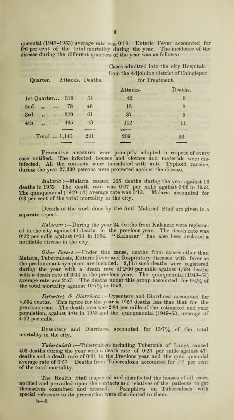 quennial (1949-1953) average rate was 0*19. Enteric Fever accounted for 0*6 per cent of the total mortality during the year. The incidence of the disease during the different quarters of the year was as follows:— Quarter. Attacks. Deaths. Cases admitted into the city Hospitals from the Adjoining district of Chingleput for Treatment. Attacks. Deaths. 1st Quarter... , 318 51 42 9 2nd „ 78 46 18 8 3rd „ 279 61 37 5 4th ,, 465 43 112 11 Total ... 1,140 201 209 33 Preventive measures were promptly adopted in respect of every case notified. The infected houses and clothes and materials were dis¬ infected. All the contacts were inoculated with anti Typhoid vaccine, during the year 27,330 persons were protected against the disease. Malaria :—Malaria caused 105 deaths during the year against 96 deaths in 1953. The death rate was 0*07 per mille against 0*06 in 1953. The quinquennial (1949-53) average rate was 0*12. Malaria accounted for 0*3 per cent of the total mortality in the city. Details of the work done by the Anti Malarial Staff are given in a separate report. Kalaazar :—During the year 34 deaths from Kalaazar wrere register¬ ed in the city against 41 deaths in the previous year. The death rate was 0*02 per mille against 0*03 in 1954. “Kalaazar” has also been declared a notifiable disease in the city. Other Fevers:—Under this cause, deaths from causes other than Malaria, Tuberculosis, Enteric Fever and Respiratory diseases with fever as the predominant symptom are included. 3,115 such deaths were registered during the year with a death rate of 2*00 per mille against 4,684 deaths with a death rate of 3 04 in the previous year. The quinquennial (1949-53) average rate was 2*57. The deaths under this group accounted for 9*4% of the total mortality against 10*7% in 1953. Dysentery & Diarrhoea : — Dysentery and Diarrhoea accounted for 4,534 deaths. This figure for the year is 1657 deaths less than that for the previous year. The death rate was 2*84 per mille of the estimated mid year population, against 4*04 in 1953 and the quinquennial (1949-53) average of 4*02 per mille. Dysentery and Diarrhoea accounted for 13*7% of the total mortality in the city. Tuberculosis :—Tuberculosis including Tubercule of Lungs caused 403 deaths during the year with a death rate of 0*25 per mille against 471 deaths and a death rate of 0*31 in the Previous year and the quin quennial average rate of 0*57- Deaths from Tuberculosis accounted for i*2 per cent of the total mortality. The Health Staff inspected and disinfected the houses of all cases notified and prevailed upon the contacts and relatives of the patients to get themselves examined and treated. Pamphlets on Tuberculosis with special reference to its prevention were distributed to them. h—3