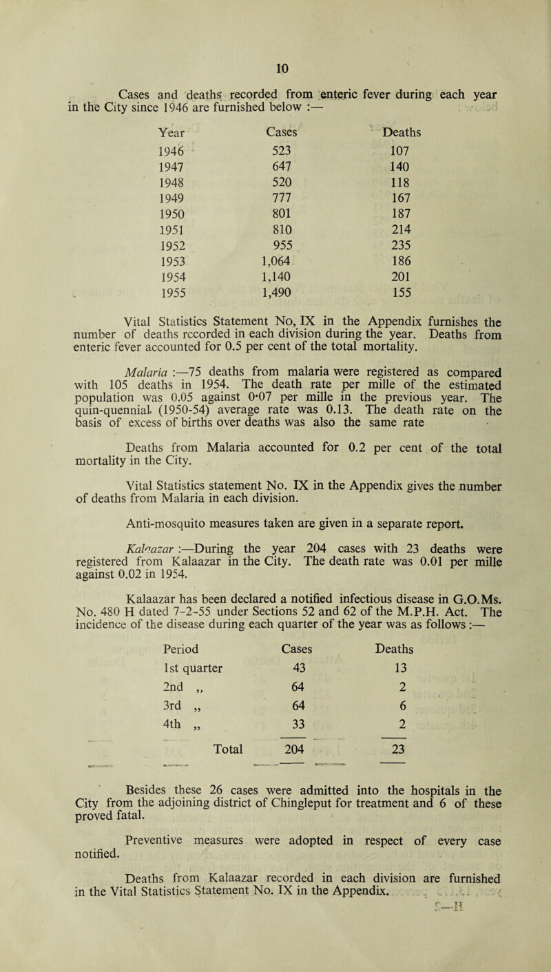 Cases and deaths recorded from enteric fever during each year in the City since 1946 are furnished below :— Year Cases Deaths 1946 523 107 1947 647 140 1948 520 118 1949 777 167 1950 801 187 1951 810 214 1952 955 235 1953 1,064 186 1954 1,140 201 1955 1,490 155 Vital Statistics Statement No, IX in the Appendix furnishes the number of deaths recorded in each division during the year. Deaths from enteric fever accounted for 0.5 per cent of the total mortality. Malaria :—75 deaths from malaria were registered as compared with 105 deaths in 1954. The death rate per mille of the estimated population was 0.05 against 0*07 per mille in the previous year. The quin-quennial. (1950-54) average rate was 0.13. The death rate on the basis of excess of births over deaths was also the same rate Deaths from Malaria accounted for 0.2 per cent of the total mortality in the City. Vital Statistics statement No. IX in the Appendix gives the number of deaths from Malaria in each division. Anti-mosquito measures taken are given in a separate report. Kalaazar :—During the year 204 cases with 23 deaths were registered from Kalaazar in the City. The death rate was 0.01 per mille against 0.02 in 1954. Kalaazar has been declared a notified infectious disease in G.O.Ms. No. 480 H dated 7-2-55 under Sections 52 and 62 of the M.P.H. Act. The incidence of the disease during each quarter of the year was as follows :— Period Cases Deaths 1st quarter 43 13 2nd „ 64 2 3rd „ 64 6 4th „ 33 2 Total 204 23 Besides these 26 cases were admitted into the hospitals in the City from the adjoining district of Chingleput for treatment and 6 of these proved fatal. Preventive measures were adopted in respect of every case notified. Deaths from Kalaazar recorded in each division are furnished in the Vital Statistics Statement No. IX in the Appendix. _ - /