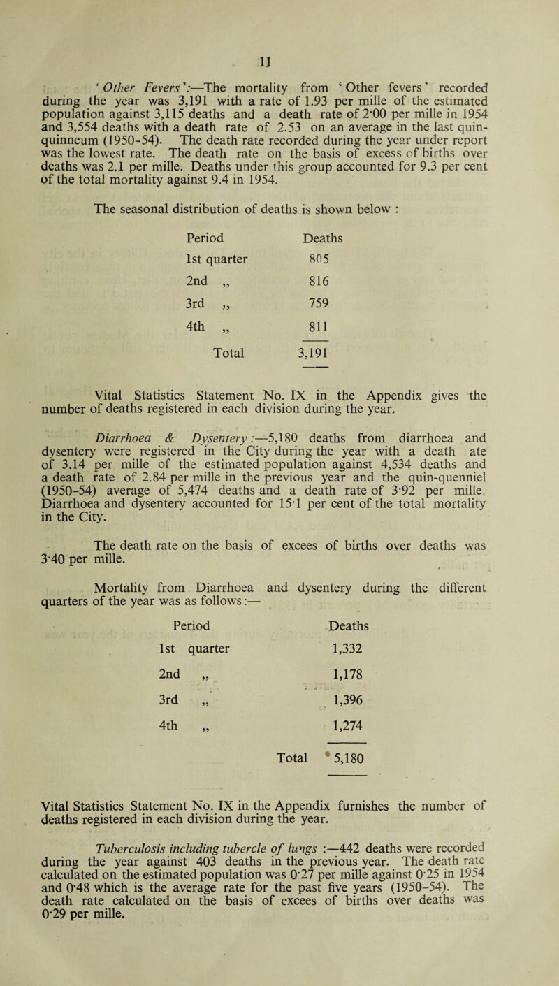 ‘ Other Fevers V—The mortality from ‘ Other fevers ’ recorded during the year was 3,191 with a rate of 1.93 per mille of the estimated population against 3,115 deaths and a death rate of 2’00 per mille in 1954 and 3,554 deaths with a death rate of 2.53 on an average in the last quin- quinneum (1950-54). The death rate recorded during the year under report was the lowest rate. The death rate on the basis of excess of births over deaths was 2.1 per mille. Deaths under this group accounted for 9.3 per cent of the total mortality against 9.4 in 1954. The seasonal distribution of deaths is shown below : Period Deaths 1st quarter 805 2nd „ 816 3rd „ 759 4th „ 811 Total 3,191 Vital Statistics Statement No. IX in the Appendix gives the number of deaths registered in each division during the year. Diarrhoea & Dysentery:—5,180 deaths from diarrhoea and dysentery were registered in the City during the year with a death ate of 3.14 per mille of the estimated population against 4,534 deaths and a death rate of 2.84 per mille in the previous year and the quin-quenniel (1950-54) average of 5,474 deaths and a death rate of 3’92 per mille. Diarrhoea and dysentery accounted for 15T per cent of the total mortality in the City. The death rate on the basis of excees of births over deaths was 3’40 per mille. * Mortality from Diarrhoea and dysentery during the different quarters of the year was as follows:— Period Deaths 1st quarter 1,332 2nd „ 1,178 3rd 1,396 4th „ 1,274 Total 5,180 Vital Statistics Statement No. IX in the Appendix furnishes the number of deaths registered in each division during the year. Tuberculosis including tubercle of lungs :—442 deaths were recorded during the year against 403 deaths in the previous year. The death rate calculated on the estimated population was 0'27 per mille against 0’25 in 1954 and 0’48 which is the average rate for the past five years (1950-54). The death rate calculated on the basis of excees of births over deaths was 0’29 per mille.