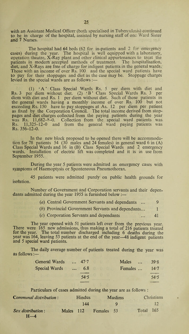with an Assistant Medical Officer (both specialised in Tuberculosis) continued to be in charge of the hospital, assisted by nursing staff of one Ward Sister and 7 Nurses. The hospital had 64 beds (62 for in-patients and 2 for emergency cases) during the year. The hospital is well equipped with a laboratory, operation theatre, X-Ray plant and other clinical appurtenances to treat the patients in modern accepted methods of treatment. The hospitalisation, diet, and X-Rays are free of charge for indigent patients in the general wards. Those with an income of over Rs. 100 and the special ward patients have to pay for their stoppages and diet as the case may be. Stoppage charges levied in the special wards are as follows :— (1) ‘ A ’ Class Special Wards Rs. 5 per diem with diet and Rs. 3 per diem without diet. (2) ‘ B ’ Class Special Wards Rs. 3 per diem with diet and Rs. 1 per diem without diet. Such of those patients in the general wards having a monthly income of over Rs. 100 but not exceeding Rs. 150 have to pay stoppages at As. 12 per diem per patient as fixed by the Corporation Council. The total income derived from stop¬ pages and diet charges collected from the paying patients during the year was Rs. 11,682-8-0. Collection from the special ward patients was Rs. 11,325-12-0 and from the general ward paying patients was Rs. 356-12-0. In the new block proposed to be opened there will be accommoda¬ tion for 78 patients 54 (30 males and 24 females) in general ward 6 in (A) Class Special Wards and 16 in (B) Class Special Wards and 2 emergency wards. Installation of electric lift was completed and it is in use from September 1955. During the year 5 patients were admitted as emergency cases with symptoms of Haemoptysis or Sponteneous Pneumothorax. 45 patients were admitted purely on public health grounds for isolation. Number of Government and Corporation servants and their depen¬ dants admitted during the year 1955 is furnished below :— (a) Central Government Servants and dependants ... 9 (b) Provincial Government Servants and dependants... 1 (c) Corporation Servants and dependants ... 41 The year opened with 51 patients left over from the previous year. There were 165 new admissions, thus making a total of 216 patients treated for the year. The total number discharged including 6 deaths during the year was 164, leaving 53 patients at the end of the year—48 indigent patients and 5 special ward patients. The daily average number of patients treated during the year was as follows:— General Wards ... 47-7 Males 39-8 Special Wards ... 6.8 Females ... 14-7 54*5 54*5 Particulars of cases admitted during the year are as follows : Communal distribution: Hindus Muslims Christians 144 9 12 Sex distribution: Males 112 Females 53 Total 165