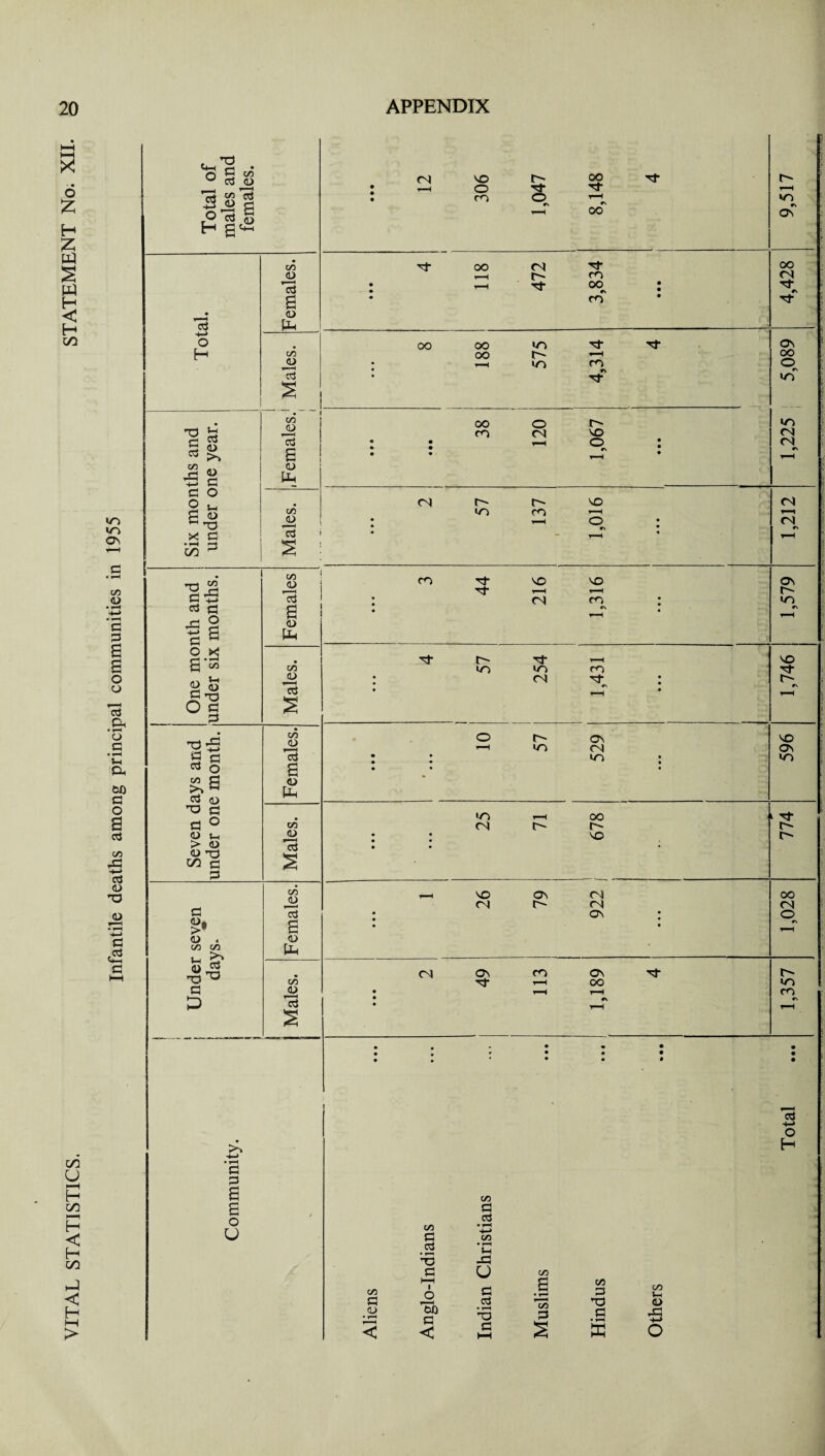 r l X • o X H § § <1 ts on U i—i H c/3 H < H c/3 < H wo wo On S3 • *—i C/5 O S3 P a a o o *c3 ft O c • ^H 5-1 ft t>0 S3 o a cd C/5 -l-> cd <D n0 <D £ - nO M—t I—1 * O 5 05 u cd o 3 $1 o Cd g H cd -t-> o H • no S3 cd i-t cd o ^N CO o S3 43 4-* S3 O O •— & <U Vh nd X S3 • H 00 P 05 , , >> W cd D ^ p a ° <U 5-i > 1> <u no ^ a 3 CO <D s3 <D* >* a <o « <D co co Uh no ^ CO S3 <D D 4-> • l-H a p a a o O C/5 Id a o tu C/5 <U Id S 05 Id o tft C/5 Id <D 05 <U> Id ■si C/5 O Id cd a B 43 2 § a k Uh O X a 1/3 CO 2 « a -o O g o ’cd s • CO a p cd cd o a <N VO o co r- m- o oo Tj- r\ OO oo <N r- ■d- -d- co oo r\ co oo oo oo I/O t- wo nt i—H CO nfr oo co o <N VO o r- wo w\ ON OO <N d- ON OO O rv WO wo <N <N <N r-~ wo r-~ CO VO o CO rf nf VO CN VO T—I CO <N CS ON t- wo d- r- wo d- wo <N CO d- wo ON cN wo I/O <N 00 t* VO VO <N ON C <N (N ON (N On d* co ON OO vo s VO OS wo k Tt oo <N o wo CO cd -I-* o H C/5 S3 cd C/5 S3 o C/5 S3 • pH 4-> CO cd • rH $h no X3 S3 u CO HH cj C/5 co Vh o S3 Q • T-* p cd ^CO p no <L> ’oh S3 • 1-H no S3 hH .a £