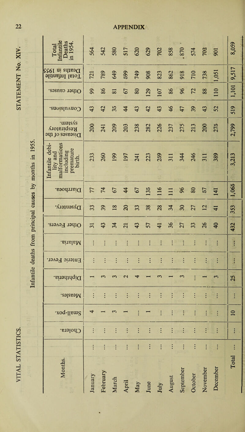 m U HH H m ►—< H < H on H-J < H i—< > m in On co -t-> d o a 42 co a> CO d d o T—■ < d Oh • I-H o a • *H S—i Oh O £ CO 43 H-» d <D <L> a .d d 4> CO • rd 4d H- n - m >. XIV. d d d on O d <U H-H H<SQ a I-H —• z SS61 ™ sqi^a H z 3[i;u^juj ibiox w w •sssnBO jaipo H < r. M C/2 •suoisinAUCQ •uisjsAs AicqEJids9>[ • 3qj JO S3SB9SIQ IS d & ^.a on a w r3 d d d • b d .a h-> (-! U <3 3-0 3d 3>>S3gd d -d £ ° ^ ^ .a a 3 e •ESoqxreiQ *Xj3JU3SXq •SJ9A9J JSqjQ d- CM o r~~ O ON CM oo o rj- CM r-H o so d- oo l—H CM CM o uo C- o o 00 I/O NO in NO NO NO r- oo oo • UO c- ON t r-H On On ON On OO CO CM oo o 00 (-N T—H cm oo d- ON d O CM NO t-H t-H CO r- o- NO lO r- ON OO oo ON r- CN ON ' rH ON NO r—H c- o ON c- NO NO CM oo O o ON oo oo NO oo CM o OO ON r- oo t-H T—H t-H t-H . CO CM lO H* CO CM CO NO r- On CO CM On d- d CO H- d- d- d- H H- CO d in t—H m o On CO oo CM NO r- UO CO o iO ON o O o CO OO CM CO r- T—H o r-- ON <N CM <N CM CM CM <N CM CM CM CM CM r- CM co O ON CO ON r-H NO r-H ON CO ! CO NO On ON d- CM ia t-H t-H OO H <N CM t-H t-H CM CM CM CO CO CM co CO CM co IO r- d- r- d- >o NO t-H NO O r- T—H NO r- NO d* NO CO r-H t—H ON OO IO H- O r-H r-H T—H CO ON OO o CO oo oo H- O CM r-H CO CO CO T—H CM CO CO CM CO CO CM T—H H- in co CO d- T—H CO t- t-H NO t CO NO O CM CO H CO CM d- in H- CO CM CO CM -d- CO H- •J9A9J 0IJ3|U3 •BTjsqiqdiQ •S9lS^9p\[ •xod-n^ras •Bj9[oq3 (O 43 H-> d o s on co co CM co co co co <n CM d H-> O So I-H d d d d So 5-h d d b 42 <D Hh 43 o I-H d t-H Oh < S' <D d d 3 co d on t-H 0) 42 a <D H—> Oh <D 00 I-H <o 42 O H—* o o I-H « 42 a <u > o £ I-H <D 42 a <L> o <U Q