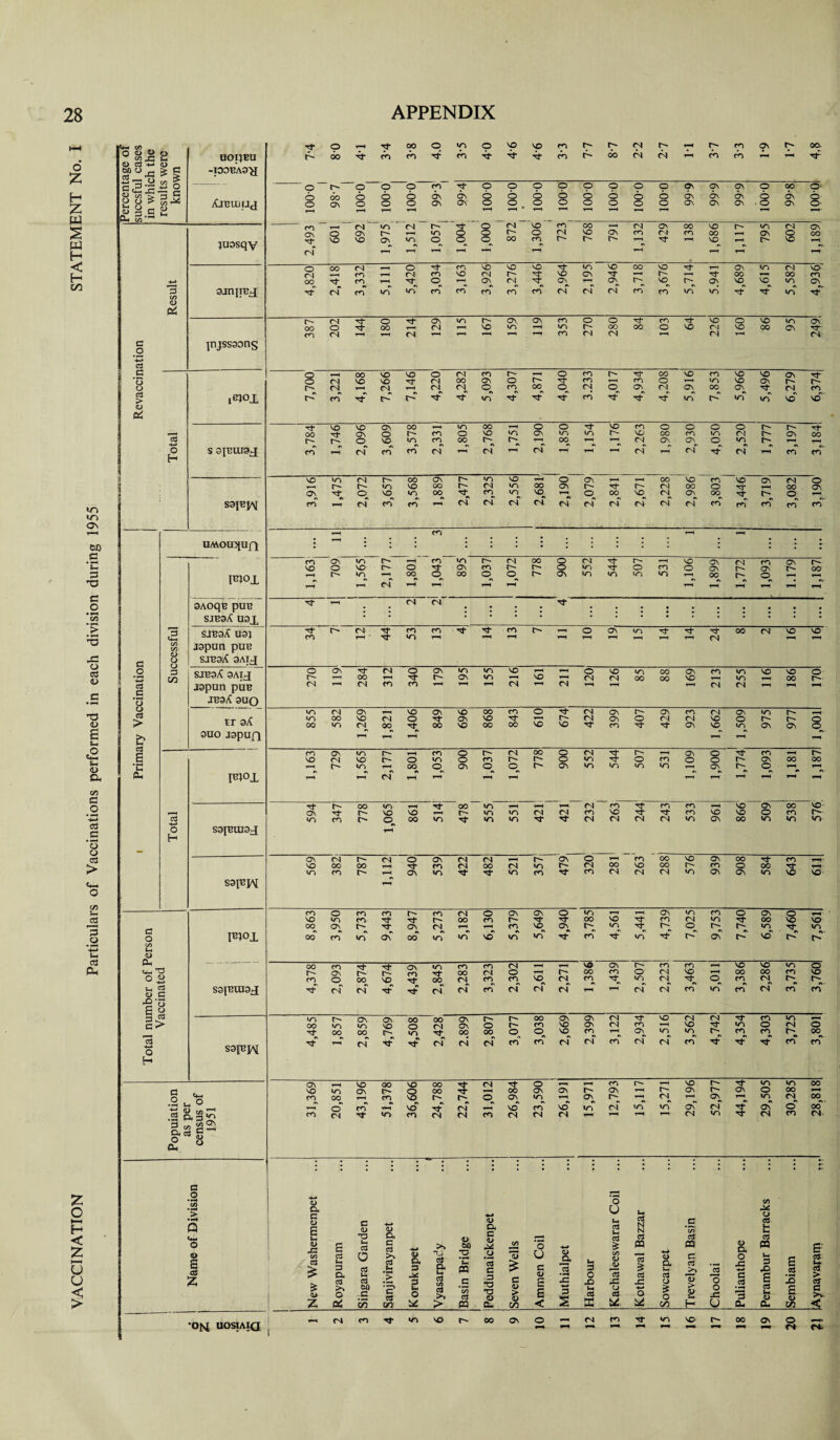 i—4 U-* eg o T-H 00 o »n o vo vo cn CN t-H cn © r- oo. o 1> o t» X o UOTJBU i> 00 Tj* cn cn N cn n* ^S* cn r- 00 CN CN ^H cn cn T^ t-H n2 6 'z <D D MO - *§ -T09BA9>[ I—i c (D P*h o tM rC — P* 3 H AjCUjUJ o o r- o o O o o o cn ON rf ON o 6 © © © © o © o © © © O o o © ON ON ON ON G\ ON o © 00 ON o- o £ Jh a> u a c GO *“*♦ CD ** o T-H ON o 4-H o o f-H ON ON o o t-H * © o o T-H o t-H © o t-H ON ON ON © t-H ON o w p-i G/5 CN »n CN r- n- o CN vo cn oo t-H CN ON oo VO r- in ON > o ON r- in o o r- o CN vo ON cn CN cn oo ON © CO w H juosqy vo vo ON in o o o oo cn r*- r- r- T-H Tl- t-H vo y—i vo cn « *- ’-r t-H t-H •< o oo CN ^—i o n- cn VO vo vo Tt »n VO oo VO t-H On in CN VO H oo r—4 CN cn vo 04 n- vo ON xf t-H t-H oo t-H OO cn oo cn 1—t xf o ON CN tj- ON^ t^ ON^ r- VCD © VO vo •n On 3 C/5 gjnjTBX Tf CN cn »n in cn cn cn cn cn CN CN CN cn cn »n in »n n- Pi r- CN o rf ON m r- ON ON cn © © cn vo © vo in ON oo o oo CN t-H VO m t-H in r- OO oo o vo CN vo oo ON 'Tf cn CN l-H CN t“H t-H t—* T-H t-H cn CN CN t-H CN H fN C .2 V* cS jnjssgong a o t-h oo VO VO a CN cn r- t-H © cn r- r}* OO vo cn vo vo On O CN vo vo n* CN OO ON o cn t-H cn O t-H in vo ON r- o r- CN CN T—1 CN CN o cn oo o CN © ON r4 CN oo ON CN cn as > iBlOX cn r> nr »n tJ- n* cn »n in' >n vo vo OsJ , vo vo ON 00 y—i in oo T-H o © n- vo cn © © © © r- t-h oo ON O r- cn o vo »n ON in »n r- vo 00 cn in CN r- On OO 3 r- r- o vo «n cn 00 oo t—< CN ON ON © »n r- o H S 31BUI9J cn <N cn cn CN T-H CN t-H <N T-H rH CN t-H CN fN t-H cn cn VO «n CN r- oo ON r- in vo t-H © ON t-H t-H OO VO cn VO ON CN o r- »n vo <00 r- CN in OO ON r- n- r- CN oo o tj* t-H OO On On tJ* o vo »n OO n- cn vo t-H © oo vo CN^ ON OO © to S9JBJM cn r4 CN cn cn y* CN CN CN CS. CS CN CN CN CN CN cn cn cn cn cn~ to ON 1—1 cn T-H t-H 00 UMOUNJUfl j • * * 5 ■ •1 • * • I : • * cn ON in r- y—i cn in l> CN 00 8 CN n* t-H vo ON n4 cn ON vo o vo r- O N- ON cn r- in rf © cn © ON ON oo T3 c o Fiox T-H »n CN oo t-H o_ 00 On t-H t-H ON in »n in »n OO T-H © T-H t—H t-H 9AOqB pUB tt . • CN CN *y SJB9A U9X • * > * TH T3 3 SJB9A Q3J 34 r- CN F“4 44 53 cn N t*H cn r- T-H t-H © t-H ON in t-H T-H 24 00 fN © t-H vo t-H CO CO japan pan X! o ce D c O O P sibsA 9A[X o SIB9X 9Aix o ON n* CN o ON in in vo t-H t-H © VO in 00 ON cn in X vo © w F—4 00 1—H n- r^> On «n VO t-H CN CN 00 00 vo t-H in 00 r- cS gj Japan puB CN T-H CN cn cn t-H CN t—H CN t-H CN fN T-H t-H t-H £ • tH '3 JB9^ 9UO o m CN ON vo ON vo OO cn © n- CN ON r- ON cn CN ON >n r- y—, XS tr 9^ »n OO vo CN o N On vo t-H r- CN ON © CN r4 vo o r- r- o <L> >> 00 wn CN OO Tf 00 so oo oo VO vo n- cn On © in ON ON © a *H E? aS £ ouo japan T-H F—( t-H t—H tH cn Ov «n r- t-H cn © r- CN oo o (N n* r- t-H ON o cn t-H r- t*—• vo CN vo o »n o cn r- r- »n n* © cn o o r- ON 00 oo <D a co $3 XJ Ph F1°X T—H r- »n F-H CN oo t-H o. OS o_ t-H ©_ t-H ON »n in <n »n CN^ t-H ©^ t-H t-H *t- tH Tf OO m y—i 00 m t-H t-H TH CN cn cn cn T-H vo ON OO vo ON Tj vo vo r- »n »n CN CN cn vo cn vo vo © cn 4-* 3 »n cn o 00 «n >n in n- n- CN CN CN CN »n ON 00 in in in as a • f-H O o H S9JBUI9J t-H o ctf ON CN CN o ON CN CN T-H ON © t-H cn OO vo ON oo cn TH' > VO oo oo T—H Tt cn CN oo CN »n r- CN OO vo oo cn © oo Tf T-H m cn r- t-H ON «n Tt- n* «n cn cn CN CN CN in ON © in VO © e<-» O S9F1M $H cn o cn cn cn CN o ON ON © in t-H t-H ON •n cn © ON © t-H aj vo »/n cn n* Tf r^* OO cn r- n- n* oo vo ^s- cn CN •n oo vo VO oo ON Tj ON CN t T-H cn vo © r- in r- O r- r- •n in £ O %-» *h as a o C/5 *H <L> Ph F1°X 00 cn •V in oC OO *n in VO in in' cn in r-'* oC r- vo r- •»- r- 00 cn in cn cn CN T-H t-H vo ON r- cn cn t-H vo VO »n © Oh <HH XJ r- ON r- oo CN © t-H r- oo cn o CN vo t-H oo oo cn vo o « cn o oo VO n* 00 CN cn^ cn^ vo CN cn in CN 0_ cn CN *H S9JBUI3X CN CN CN CN cn CN CN cs T-H t-H CN CN cn n cn CN cn cn £•< E 3 -> 3.™ «ZN ON ON 00 00 ON r- r- oo ON ON CN VO CN CN cn in t-H C ^ 00 in >n vo o ON o r- cn VO ON CN cn t-H vo »n o CN o , Tt oo °°« »n 3, 00 00 ©^ ©^ VO cn t-H on^ «n in t> cn cn^ 00^ cS -4—• o S9[B]AI F-H CN fN (N <N cn cn CN CN cn CN CN cn rf cn cn H ON T_H vo oo vo oo Tj- CN n- © t-H t-H cn r- T-H vo r- •n m 00 a VO in ON t' o 00 n- t—H oo ON ON r- On t-H r- On ON o 00 T-H puiatioi as per :nsus of 1951 cn^ 00 cT cn' cn 4-H vo vo CN ©^ ON vo »n cn t-H vo o^ in CN in' CN *n oC CN in « ON CN O oo ocT cn CN •n cn CN CN cn CN CN CN t—H T-H CN «n CN cn CN- o Oh o • z a o tH 4* ‘3 C/5 o > a c ♦j O u JZ O HH H •H Q <D g C2 aj •<-» <D 0) cx Ih OS N N #C *Cft 3 fc < £ Uh O a> g a> JO in E as O M as o aS » as 00 _£ CO cx c as <u >t a> OD ■o <v JJ cn 3 o o <u a Z in 3 « 3 OS -C o 0> « m c <D CX o 3 « tH £ Of Hh U u < > £ aS z aS £ 4> Z >- 3 a ca >> o Ph as u •fH > c* as cx p M 3 s o I as >» > Li m .S ’cn as m aS C 3 TO T3 O Q. § > <u CA c E E < 3 3 +H 3 s Harbour <U 3 o cS U! cx Ih 3 o O C/5 3 3 > H H IChoolai l x: -*H G .2 3 Oh 3 tO E 3 a> cu Sembian u. 3 > 3 G >v. < *0(s[ UOSIAIQ CN cn TJ- «n vo 00 o\ © T-H CN cn m S5 OO On 20 tt Ht I-*