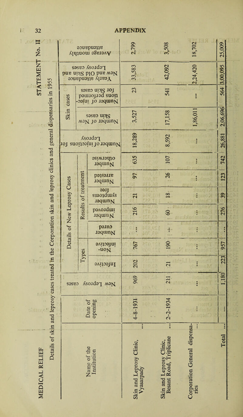 o fc H £ m S w H < H in W H-C W 04 t-J < U i—i Q w S in in Os C/5 o * r—< c/3 p' o a c/3 . • rH ♦O *c3 V-i CD P CD OJ} T3 a C3 C/5 O o c/5 O $-1 p JD T3 P c3 C/5 o • T—# c3 ?-H o P v- O U CD P3 <!> ~t-> c3 CD Vh -t-> C/5 <D C/5 CCl O >> C/5 o l-l P T3 p c3 a) <4-1 o C/5 • rH 03 4-> <d o sou^pus;^ Aiq;uotu sSeasAy ON ON o «N CN sss'bo Xsojdsq pu^ niqs p^o Pu^ M9JSI 90U^pU9^B yfylESA C/3 CD sss^o ai^s joj p9UIJOJJ9d suop C/5 e3 O -oafui jo jaqran^q d • rH DO S9SB0 UI5JS M3N J° Jsquxni\[ XsoidsT m oo in c\ ro m m CN joj suoipsfui jo jsqrarqq C/3 <L> C/3 o3 o >% C/5 o 5-1 P o rJ £ cd £ *4-4 o C/5 r'H • rH o3 cD Q ssiMJoqp joquinj^; r- in in •N m ON OO (N OO a cd e -»-> ■ o3 i. <d V-( C/5 -(-> 3 C/5 CD C* pOpOJJB loquirqq 09JJ smojdmyCs joqum^i poAoiduii joqumjst pojno isqumfq C/5 <D A >» H 9AIJ03JUT -hok QAipgjnx s9st?o Asojdsq Atejq <+-< fcj) o a 42 *p P & Q o CD a o ti—c 9 d CD .IP a t« P P in m NO r- ON CN NO t—H CN i> NO CN O CN ON NO ON m ON OO oo o in m CN On O CN CN <3* xf CO OO in CN ON m •V OO IN o NO CN OO o NO o ON CN CN p- m ON r—H I CN ,1 cn o • rH a • rH u C/3 o p <D ^3 -1 a 5-1 P C/5 03 no P c3 • S > M DO 2 « d .p P a.a • H | ■ H o.s- CO O _T Oh 5 <y O JP4 'd h c d «* S £3 CD • i—11 pO DO CN O r~~ r\ 00 ON o o tr m CN O CN r}- H* CN r\ CN in I ON I o r O o r m O <N NO OO H- NO in NO ON NO NO' O CN ! oo I oo NO CN CN H- IN cn CN ON m NO r- CN N in ON cn cn CN o oo I c3 C/5 d <D Ph C/5 03 CD d CD a d o • i-* -4-> c3 Vh ® C/5 Pi CD ?-c •'“I O ^ U 03 O H