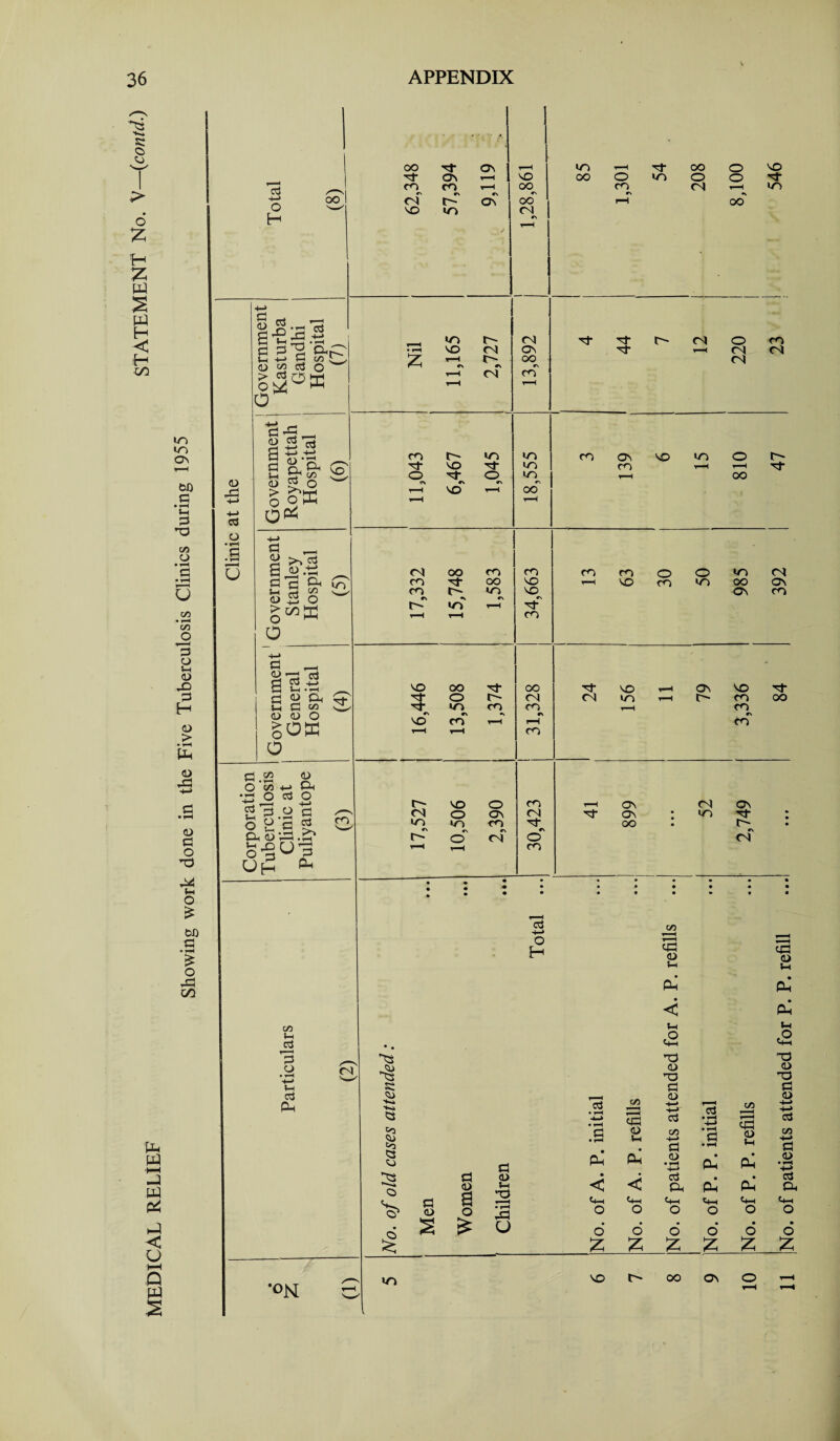 o o £ H £ W 2 pp H < iH oo IT) no Os tJ) G • rH iH G c/5 O O C/5 • T-* C/3 o 's o 1h <D G H o > PH <D ,G <D G O ”G H) iH o £ 60 G '5 o .G 00 G +-> O H oo G <t> B G in CO p> O O G _ •ES 3g_ od 4-> rH C/3 i_, O PP t-H J s < o ►—I Q PP 2 (0 rG G O • iH G • t-H 0 flG «a 2 g G 40 +H 2 <0 -G ^ G Q. 2-1 SO 8 f 8 SjTK G _ 2 G gih ^ g^ffi 10 O G c3 d w ^ C *h #*h G « gn H G M <0 <0 o §OK o G 5/5 •r-' O </> •*-» G3 O G G Gj o <0 Oh O G G iH 2 • H o H g ^ Oh OG.g* S2^3 -P pH co Uh 00 rj- ov r—H no 1—H G 00 O VO Tt os vo 00 O no 0 O G CO CO r—H 00 co <N no 04 p os 00 i-H 00 VO 10 °i r—H no 0- 04 Tf G O- <N O CO • rH vo 04 Os G <N 04 z r-H c\ r~~ «\ OO C\ 04 r-H 04 CO r-H CO o~ no no CO Os VO no O O' Tf vo ■G- no CO r-H G 0 o__ no OO 1 1 vo ,—1 00 r n r—H 04 00 CO CO CO CO O O no 04 CO H- 00 vo r—H vo CO no 00 Os CO 0- no vq. Os CO p no ,—I P 1 i r-H CO vo 00 00 Tf vo r-H Os vo •G- s Tf 0 o~ 04 <N no t-H C> CO OO / ^ l/O^ CO CO„ T—H CO, VO CO r-H CO r-H CO o~ vo 0 CO T—H Os <N Os • 04 O 05 04 G Os • no H- ^ vn no CO OO • • P o' p O P r—H r—H CO C/5 iH 3 o G Ph G H-> o H 04 •ON Si CO ■Hi »5 50 Co 53 C/5 2 CO Jh Ph iH CO 'TJ G G co G a o G <0 3 • »“H G • i-H C/5 -*H H-» r-H G C/5 • ^H 2 2 • 0 iH C/5 G • rH .9 <D iH Ph P^ 0 -4—> • < Cj P^ 5+h <+H i+H «4H t+H O O O O O • O • O £ ZZ Z £ o Z no vo 00 On of patients attended for P. P. refill