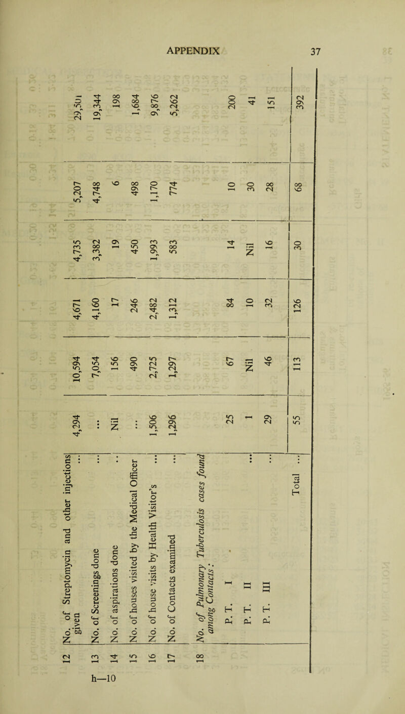 nj* oo nj- NO CM 0 CM o nj- ON OO r- NO 0 rj- wo ON »/0 r\ CO 9> T-H NO oo ft CM CM 1 1 < co On ON i—H ON WO CM T—H r- oo NO oo O nf O O 00 00 o nr ON r- c- r-H CO CM NO CM^ c- nT r—H c- IT) nr WO CM ON O CO co nt M3 O co OO r-H wo ON OO r-H • rH r-H CO ft CO •s nf ON ft wo z nr CO r—t O r- NO CM CM nj- 0 CM NO r- NO r-H nfr OO r 4 OO r-H co CM NO CM nr^ CO r-H nr 'Tf CM nt nT NO O WO r- r- NO co ON wo WO ON CM ON NO • rH nr r-H •TO C\ O ft nfr t> ft CM «** z r-H O E CM r—HI r-H nf NO NO WO rH On wo ON • • hH • o ON CM CM wo Cl ft • Z • wo r\ CM «x nT \ TH C/5 c : • • • • • Eh • • • • • • 'ts St • • • « • • • • • o <L> O £ O 3 +3 o #<D cp C/5 03 3 0 1 • ?H Eh o I>5 Q H Eh <D X! o • ^ O 4-* • rH C/5 Nj .'O 4-> o s > »5 O 43 n3 S3 cS <D <D 43 4-» >> H-> *c3 a> ffi no <L> j3 3 N_> 5^ ►C5 a • -H o <H <D o o no a o no rO T3 0) -*-> C/5 • ?H i ctf X * ’ « £ o •4—> Oh <D C/5 00 a • rH a 05 a o •»—i • rH c\n • *H > C/5 Q-> 4-> • C/5 • f-4 a> o C/5 H-> o aJ E. a t? S s -3: 0 EH HH 1—1 HH 1—1 HH Eh <D Vh C/5 M—* -4-* C/3 <D Eh o CO • *—1< Oh 05 & 3? Q 43 o o 43 S3 O U bo • H H • H O* £3 ° 8 > tl—f o W-t O W-t O <H_ o «H-H O O PlI Pi Ck 6’Sb • O 6 6 6 6 Z £ Z Z Z z CM co n}- NO NO r- OO r-H i—H r-H i—4 r—1 rH