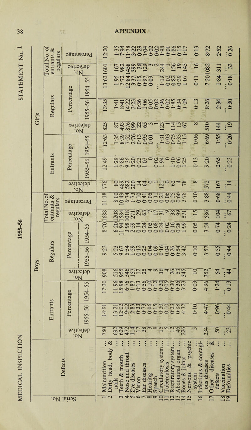 MEDICAL INSPECTION 1955-56 STATEMENT No.