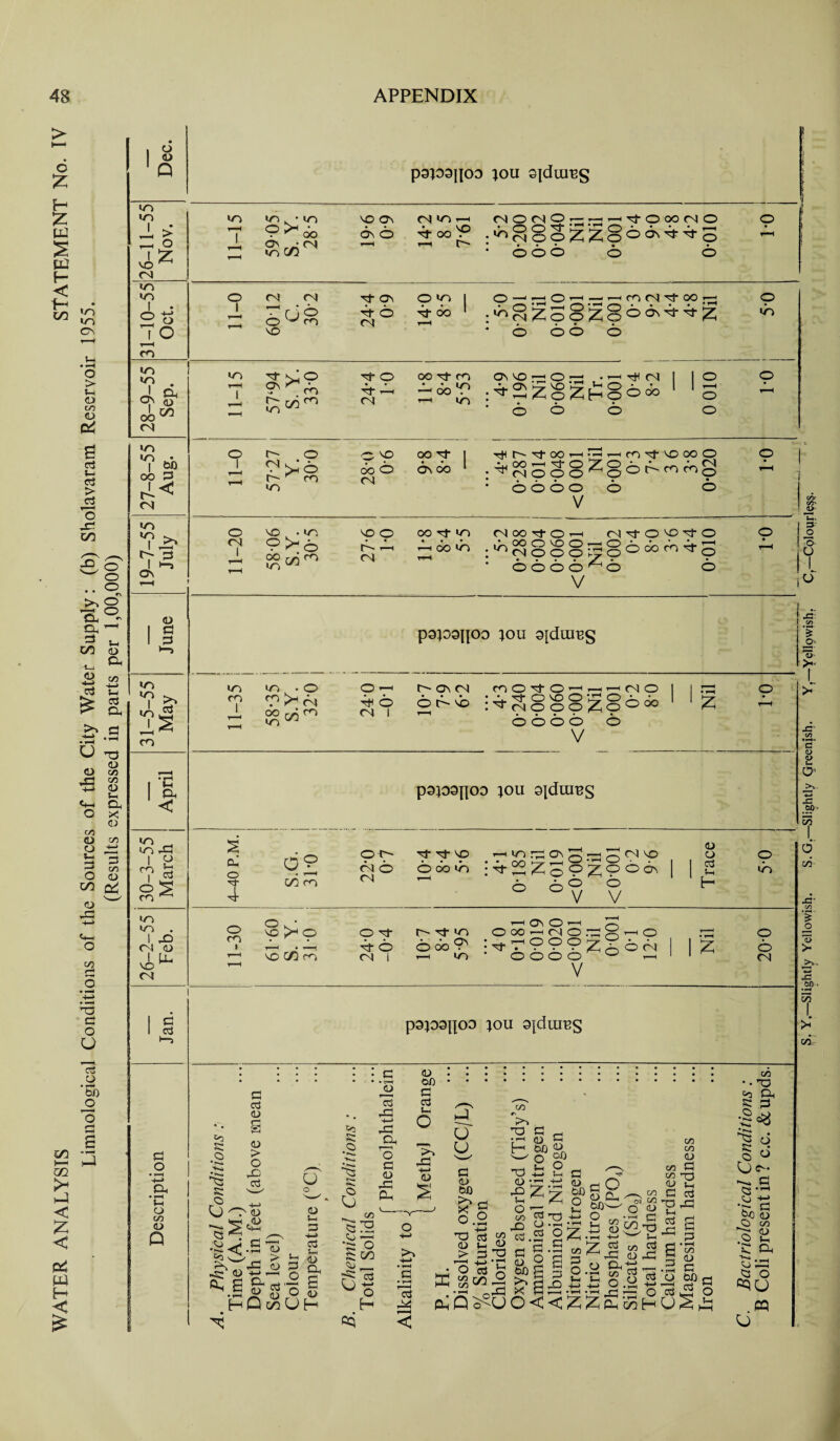 > t—* 6 £ H £ tU s P2 f- < I™ 1/3 to to CV O > ?-t o O') CD <P Li <P > ,c3 O 43 00 w ° O •• o >, o *G °«' G ^ =1 *_■ GO <D -u, & •g £ 03 Sh £ g, >» -ti -53 U o S <-* C/5 +3 d) Li G X <D c/5 O c/5 O +-i o CL) GO o> <D 4= +-> G—i o 33 £3 o O o ’51) o m < W I o «u P p3P3{|03 JOU Sjdui^S to to to to • to VO Os CN »0 , Jj > | P^do 6s o Tf OO p ^ o Os ■ CN r-H T—H 1 ^ vo ^ CN to C/J to to o CN <N N Os l o • 4-> o i r—4 ^ Q O O ^ co N- O CN 1 o VO co lO *? • G o oo ^ cn >o to I too oo P rl< cn to *? 4^ as CD g 3 to to I to co •O 43 o 5 co ^ to CN g c3 .2 L-l co momo O O ^i- r—. t-H Tt O oo (N O ^(sio6^Zo0^^^o o © © o o to T Os < • Os co co p © o- CN O to I O—1 t30’-1 — 1 cocN'ttoo^; o Tf do 1 r—H :^ZB8z2^=>^^Z • . • • to o oo o OO N co ovvor-iOrp •—<tHcn I I O o • * to —1 oo . 1-H t/~) ^g^H§odo o o o o o r- o 2<>:o r- ^ co to vo oo O CM oo p 0-5 do 't oorH^,— co ^to oo o oo-—^ M1 CN O O O o o o o V qO^COCC.q o o o CM I VO • to 9>o VO O r~ t—• CM d G c OO M- to CMOOrtO^H M Tt o to cf o T-HOOtO ;,r>M000;po0a)CO'T0 0000^0 o V papajjoo jou sfduiBS to co to . O T1 >“ cn OO r4 CO to o *-« 4 © CN I r- ov cn © t> vb co O Nh O ’—I f-h »—i 4^-OVOOfiOn ^CMOOO^O0 O O O O © V CN O OO pspajpo |0U 9|dm^s S 4 O w * <N 1—H Ooo2 N322Sz§ O O O O ° psjwnoo IOU 9}duiBS c <D £ JO <o <-S (U QJ s &« tH v-< c3 u, S •k o S coi C J2 c3 -4-> a <D V. C/5 .. 73 G ■o G o d ^ ^ -i—> •G ^ QJ ^2 G> o H P go 0 H > H >% • T—t g< cd 44 G •22 S > G.P ?-H ° c? ■4—* ?-H X G G .. x 2 £ .3.3 P O < < X Z C _ o Q-4mh CS oZ. - a1^ *-H C/5 as J—I G Z • rH (N t/) ^ C/5 ^ ^3 (D III £kh C/5 T3 3 43 3 43 a*s d £ uS, G Lh rG CJ 4-> *1^* ^ C) C/5 P; <D C G ^3 o QqO .PQ S. Y.—Slightly Yellowish. S.G.—Slightly Greenish. Y,—Yellowish. Cf—Colourle?§.