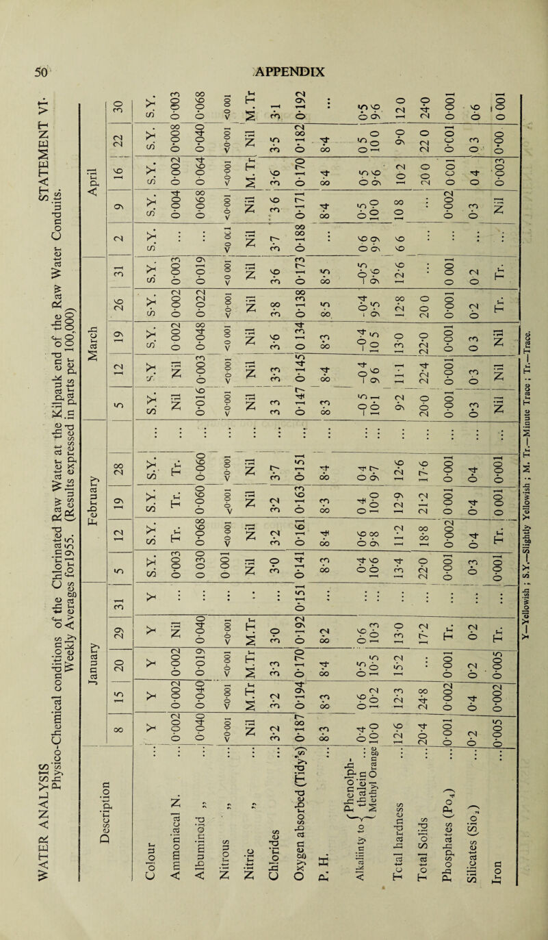 > H Z w S « H H oo P C/) XJ • rH P T3 P O V i-i <D P 2s & p & <dO o +3 o CS <4-4 O o O T-H ~o p ft « & ^ c/5 §g P3 ^ £*j P ,r^ • rH JB X3 5 <L> H C/5 C/5 <D S-i u, A< p X3 <D • p in P ON r“~l U m w <L> fcO O o3 44 hi s-» 0) <4-1 >, °< p ^ O w 'p <L> ad ^ p o U i o OO 05 H >y 00 44 > pH hJ c z c a4 tq H £ S-l Ph < 44 o l-l P 5-4 <u Hn Po S-l P p a aJ •“5 o co cn CN no ON <N ymmmi CO 26 ON r—H <N rH in r-H CN r-H m 29 20 CO JH oo r-H AS Tr. NO O • o o o V r—H • z 3-2 NO r-H o rH do NO OO O ON 11*2 oo do CN o O CO o r—H o o o o 00 o xt o xt rH n o • • O xt o o o o V S-4 H p CO <N ON CN VO co o CO CN d- Sh H <N <N O O ON 1—H o o o o V s-i CO CO o c- Xt OO »n in CN in o CN o o o Xt <N o V CO r- Cv TO i H 44 g q CO fl o • *H -r-> a • i—i Z r\ •N •N •N r» »s ’Td . 0> 43 5—4 O <D p 1 _J (D P Methyl C/5 C/5 o Ah s-l o 13 X3 * o CO s—y <I> sp C/3 on <D O .p • lH O f/1 43 o +-> X) • rH C/5 0) Q s-< p O ’3 o a .3 a p cz> p o rH O • rH ^H CD ’TP • r—i Vh P P <D t>0 >N ffl >» -l-> T3 $-4 P (~[ 3 r-H O OO ”p 4—' P 44 Q. CZ) O U c < < • z •rH z 3 O X o Ah' -vi < H H Ah o • rH ZQ oo <L> +-» P • i—i • y—t 00 co oo Vh ot rH r-H C/2 o NO O H ON • o o o o o o o • o o o V • s r-H rA r-H o • p P o ON (N r-H ■st CN o o 90 . iO o oo o CN r-H . S.Y o xt o • rH OO o o O o o p o • o z in r-H p 6 CN 0D CO p o o V co o do r-H CN o O ■ 6 <N ■St , S-i o r-H CO S.Y. o NO o H CN O O o o <6 o o o o V s p ro o ot do p p O ON O o CN o o 04 ' o 6 ot oo r-H CN S.Y o NO o • rH NO r- o OO • o o o o o o o V z CO t *■ o P* do in V 62 o o o CO 6 Z rH oo Sh I * o o o • rH z r- oo « • • NO ON NO - • • • • C/2 V CO o O 05 NO CO ON CO r-H o r-H o r- in NO • O • o o o o z p *n 6 'P CN • O CN •H H CO o o V CO o do i ON rH o O <N CN 4—H oo r_H > o CN O CO ■St oo O o • o p o o z CO ’T* p 6^ CN O o CN ■ -i CO o O V CO O do i ON CN 6 O tN OO ■st >1 CO o o o ■St O O o o o V • rH z VO CO CO r-H O CO OO -04 10 5 O CO 22-0 o o o 03 • rH z ■ CO m >1 rJ • H O o CO CO ■st St r-H ot o r-H z O o o V z r-H o ■St « oo 1 -0 96 r-H r-H CN CN o o CO 6 • 1—T z NO r- T_, S.Y, • rH r-H o • rH 33 in r-1 <N o o r ■■ ^ z o o o V z r-H o co do oo 1 t“H ON 6 CN o o 0*3 • rH z r—H o CO OO O ON r-H s-l 4—4 s-l <N o • • • o o do o 2 s-l
