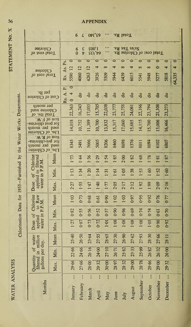 X • o % H X m 5 w < H C/5 zn ►—t 1/3 5 < < 6 pa H £ 3UU0|IQ jo isoo pqox <D s >-» t-l ctJ CP <D Q W) *-l O £ 1-4 <D +-> aJ £ <D +-> 43 X5 <D J§ *s =3 to v> ON »-4 £ kj ctf Q S3 O 4-4 ctf a •»—i o 2 O auuopo jo jsoo ji^ox *qi Jod suxjoiqo jo ;so3 q^uoui Jod pasn suuopp jo -sqi j^;ox _ Md jo uoij -uuuopp jsod joj qiuoui Jsd pasn snuoiqo jo -sqq on CP C/5 ui & AVH jo nop -uuucqqo-ajd joj qjuoui isd pssn supoiqo jo -sqx «T5 C <D • *h • £|S 2 c5 cb S3 c3 <D V o P-t U-i & oxi-a .« n 43 <D og-S .a 2 X a § £ .5 a . r1 < • 43 O CP ^CP O ' VD -1-H 4) i_ <u cn CP O 0,5 n =3 ^ l-i o C3 O £3 o a S •» a -C^x* «« '3 o S If O B <d z=i * 4313 p W) a' S3 C3 <D X ctf S3 aj <D s .s s X aj CO 43 4-4 S3 O s 6 L m‘$9 6 £ SOO‘l o i7 ses‘fr9 •sh i^ox •s^ X^x sap?s s>[ auucqq^ jo }soo l^;ox 04 o ON in in CP ^ < * £ ® co VO CO #\ 04 04 O 04 o VO o Tf o 04 CO VO 04 O VO 04 ON CO O oo ON O m wo Tf tO ON wo oo ON CO TO VO o TO m r ■ 4 o VO O OO TO wo wo O oo oo TO ON wo 0- o- 04 wo o oo i—H oo wo o T3 o no O *o o 'O o -o o no o nD o nO O n3 O X) o x> CO 04 VO wo wo o c\ r- wo o o- €\ wo OOO^OO^HVO-^f co O' in vo vo on O O' O' O 1—1 O' «v *v «\ »\ c\ C\ 04 co WO Tj- 04 CO 04 04 04 04 04 04 0O o 04 CO «>• 04 CO 04 3o Vi c3 33 C3 cj CD 43 <-i c3 35 rC3 o June 4—4 C/3 35 S CD CD x> 43 <D tP l-l o3 2 Apri May July 00 P < 4-> CP <D on O 4-> CD o i-i <D r£> <u > O £ <L) 43 e <D 8 Q wo CO CO #\ nj- vo oo 04 ON o 04 O' O wo wo o vo VO i—H wo oo o CO r-H VO oo WN o o vo O O' CO O' °b CO o vo I—' O' o 'If 'nO o r—\ o cb wb O' wo -no wb wb vb r—< r-H r“1 1 T—* T—1 r-H wo vo wo vo O oo vo TO 04 O' 'nf ON vo o o vo ON O' r-H ON o o co vo o 04 nj* VO CO o o oo oo wo wo wo oo oo oo oo oo oo vo vo co ■nj- VO ON ■nf wo o 04 oo oo r-H O' O' CO 04 ir> oo o oo p O' oo oo 1—H rf 1—1 04 H 1 CO ■nt o -nj- ^H i—H WO oo CO o 04 o H CO 04 r-H CO vo p to wo vo in vp t-H r-H T_l r-H ^H r-H T“l i r- WO O' o O' WO O' 04 04 ON ON vo 04 wo ■nf o 1—< ON ON o ^H 04 r-H 04 04 04 r-H r—H 04 04 CO co oo . r-H o 04 CO O' wo 04 vo O' o O' vo vo ON O o On ON On O' O' '^-4 1 o o o o r-H r-H o o o o O 04 wo vo 04 O' o vo ON H- TO o OO wo wo wo wo ON On 43 O' O' VO O' o o o o o o O o o o o o O' O' CO 04 r-H oo cx) oo oo in o 04 04 oo O' O' p O O o o o ON ON H o o o r-H r-H r-H r-H r-H o o o o nt wo wo o o 04 CO o VO rH ■nf wo vo wo VO CO On VO ON CO vo r-H wo vb cb O' oo O' vb O' O' oo O' oo 04 04 04 04 04 04 04 04 04 04 04 04 vo vo vo o o r-H 04 CO On 04 04 O vo VO T—• o ^H O' OO CO p oo CO O C4 rj- vb Of O' vb wo cb in vb vb vb 04 04 04 C4 04 04 04 04 04 04 04 04 vo VO o 04 O O' 04 o oo vo O 04 vo vo o CO o On CO o O' VO o cn ON O' oo On o OO oo ON oo ON ON ON 04 04 04 04 CO 04 04 04 04 04 04 04 • • ' • • • • • • • • • •