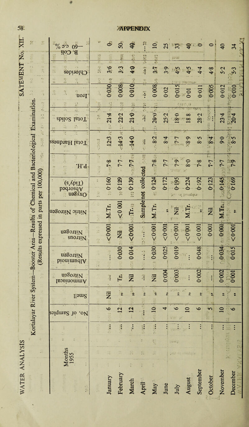 i 6 % t* 55 m s .w H! t/3 to H-H CO > < < ■c4 ffl H < & 'fl TO a • • f-H aj -'X :w ’e3 • rH bO . CTj « T3 o S ® ^ 2 <•*■* 9* «3 Vi. C/5 O *4-^ • 'a ^ <L> v? «: s 1 D. ' etf X 2 » -njf1 . .Vh P-, V CO +-> 01 00 o ffl a CD s—> co >» to S-l S-H c3 >i *a *a -H-> Vi O X %oo 09- H°0 *9 spips r*nox ssaupj^H mox *HU (s/pil) uaSojqijq snojjijq U3§OJJT{s[ ssjdui^s J° *ots[ co Xi -*-> cr> C in O On ir r*5 C:> 25 4Q 34 J* - < * >■} ? ** -V— • r l S i > ’ 4f 8 c— •• • r*. ~ ~ « “ —r-ar— / >. »; • y : •!.pf fj h \ b:\ r' ^ r* ’ <• • ^ * \ •** § ! i4..<N -—-y~^- (*- ’7* »7*!i ., ; t * f, r'i ;/• : * ' Yfc - (- 1 N. * | r- r- 73 r- r- do ■' O' d- O' d- ..... ' ’ ; • • -•* • 0 • • 1 6! • •. » . .• • O.' A-* 1 “ ’ # s y * ■!. 1 ,.,.o 1 vi r^> :*y 'Oh Vi r vi. 1 - , • '1 4. ! &4 s V H. ■ Nil § 1 i 2 ; <6 V o <b V s O : O; ' - p O O 0 0 O O V V V V V o c: o 6 V 0 O •0 OS 00 r.j P Q ’ 4 P O 0 ,. 0 O O 0 O O : 0 Tt O «o o o usSoj;ijs[ IBo^iuouiuiy V • E- rp £ • •> ' - ' 1 Nil :• 3 0 0 i m 0 O O 0-002 — ■ _ 04 O :! 0 •* 0 0-001 U3mS r\ #s •N #N •s X •V r os «s ' f\ fl r\ j •V, Cv 0 - >1 V-H ci P o ccJ >i }—i ecJ P Vi P <d o Vi ccJ Oh < S* CD P P p p 00 p < Vi d> x a <u O- <d CO Vi cd rD o O Vi <d JO a CD > O £ Vi CD . X ■ a: 8 !: <d Q u